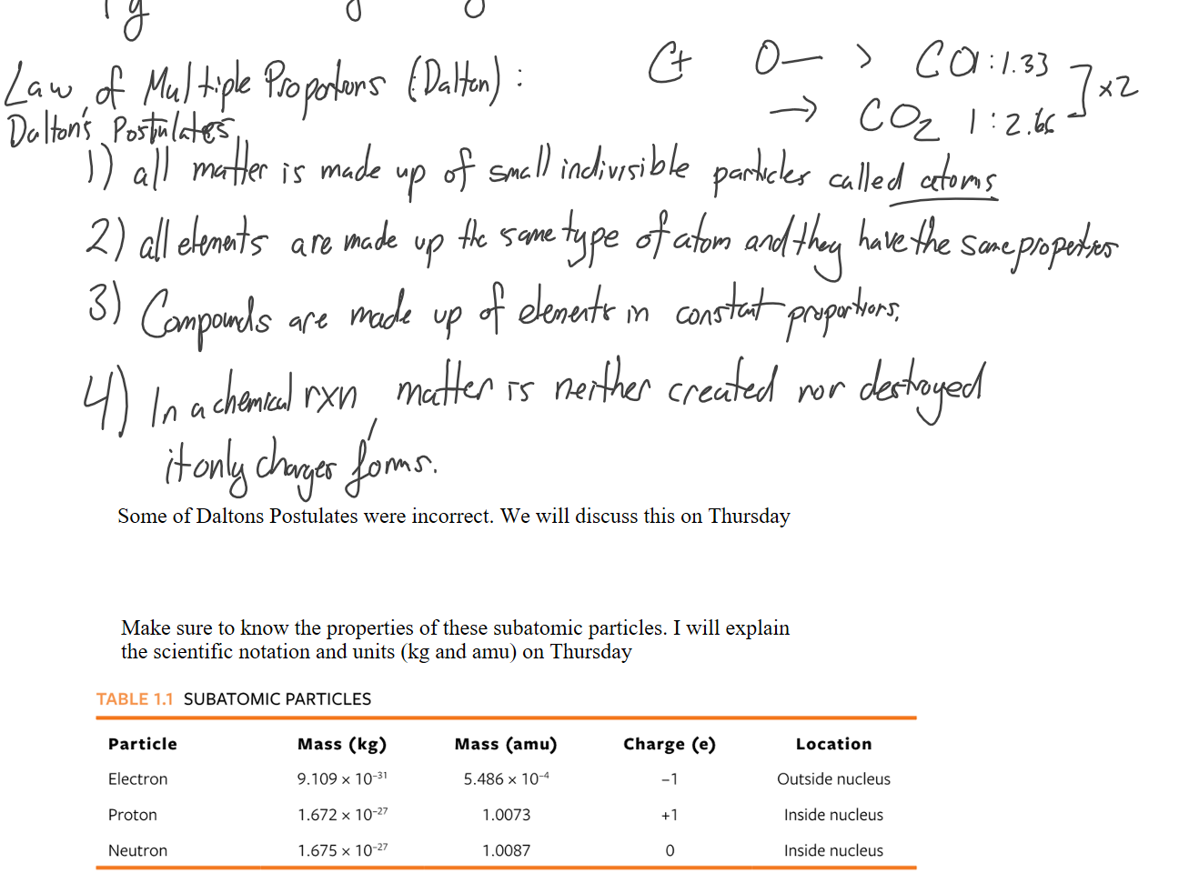 























Make sure to know the properties of these subatomic particles. I will explain the scientific notation and units (kg and amu) on Thursday 

Untitled picture.png SUBATOMIC PARTICLES 
TABLE 1.1 
Particle 
Electron 
Proton 
Neutron 
Mass (kg) 
9.109 x 100' 
1.672 X 
1.675 X 
Mass (amu) 
5.486 x 
1.0073 
1.0087 
Charge (e) 
Location 
Outside nucleus 
Inside nucleus 
Inside nucleus 
Ink Drawings
Ink Drawings
Ink Drawings
Ink Drawings
Ink Drawings
Ink Drawings
Ink Drawings
Ink Drawings
Ink Drawings
Ink Drawings
Ink Drawings
Ink Drawings
Ink Drawings
Ink Drawings
Ink Drawings
Ink Drawings
Ink Drawings
Ink Drawings
Ink Drawings
Ink Drawings
Ink Drawings
Ink Drawings
Ink Drawings
Ink Drawings
Ink Drawings
Ink Drawings
Ink Drawings
Ink Drawings
Ink Drawings
Ink Drawings
Ink Drawings
Ink Drawings
Ink Drawings
Ink Drawings
Ink Drawings
Ink Drawings
Ink Drawings
Ink Drawings
Ink Drawings
Ink Drawings
Ink Drawings
Ink Drawings
Ink Drawings
Ink Drawings
Ink Drawings
Ink Drawings
Ink Drawings
Ink Drawings
Ink Drawings
Ink Drawings
Ink Drawings
Ink Drawings
Ink Drawings
Ink Drawings
Ink Drawings
Ink Drawings
Ink Drawings
Ink Drawings
Ink Drawings
Ink Drawings
Ink Drawings
Ink Drawings
Ink Drawings
Ink Drawings
Ink Drawings
Ink Drawings
Ink Drawings
Ink Drawings
Ink Drawings
Ink Drawings
Ink Drawings
Ink Drawings
Ink Drawings
Ink Drawings
Ink Drawings
Ink Drawings
Ink Drawings
Ink Drawings
Ink Drawings
Ink Drawings
Ink Drawings
Ink Drawings
Ink Drawings
Ink Drawings
Ink Drawings
Ink Drawings
Ink Drawings
Ink Drawings
Ink Drawings
Ink Drawings
Ink Drawings
Ink Drawings
Ink Drawings
Ink Drawings
Ink Drawings
Ink Drawings
Ink Drawings
Ink Drawings
Ink Drawings
Ink Drawings
Ink Drawings
Ink Drawings
Ink Drawings
Ink Drawings
Ink Drawings
Ink Drawings
Ink Drawings
Ink Drawings
Ink Drawings
Ink Drawings
Ink Drawings
Ink Drawings
Ink Drawings
Ink Drawings
Ink Drawings
Ink Drawings
Ink Drawings
Ink Drawings
Ink Drawings
Ink Drawings
Ink Drawings
Ink Drawings
Ink Drawings
Ink Drawings
Ink Drawings
Ink Drawings
Ink Drawings
Ink Drawings
Ink Drawings
Ink Drawings
Ink Drawings
Ink Drawings
Ink Drawings
Ink Drawings
Ink Drawings
Ink Drawings
Ink Drawings
Ink Drawings
Ink Drawings
Ink Drawings
Ink Drawings
Ink Drawings
Ink Drawings
Ink Drawings
Ink Drawings
Ink Drawings
Ink Drawings
Ink Drawings
Ink Drawings
Ink Drawings
Ink Drawings
Ink Drawings
Ink Drawings
Ink Drawings
Ink Drawings
Ink Drawings
Ink Drawings
Ink Drawings
Ink Drawings
Ink Drawings
Ink Drawings
Ink Drawings
Ink Drawings
Ink Drawings
Ink Drawings
Ink Drawings
Ink Drawings
Ink Drawings
Ink Drawings
Ink Drawings
Ink Drawings
Ink Drawings
Ink Drawings
Ink Drawings
Ink Drawings
Ink Drawings
Ink Drawings
Ink Drawings
Ink Drawings
Ink Drawings
Ink Drawings
Ink Drawings
Ink Drawings
Ink Drawings
Ink Drawings
Ink Drawings
Ink Drawings
Ink Drawings
Ink Drawings
Ink Drawings
Ink Drawings
Ink Drawings
Ink Drawings
Ink Drawings
Ink Drawings
Ink Drawings
Ink Drawings
Ink Drawings
Ink Drawings
Ink Drawings
Ink Drawings
Ink Drawings
Ink Drawings
Ink Drawings
Ink Drawings
Ink Drawings
Ink Drawings
Ink Drawings
Ink Drawings
Ink Drawings
Ink Drawings
Ink Drawings
Ink Drawings
Ink Drawings
Ink Drawings
Ink Drawings
Ink Drawings
Ink Drawings
Ink Drawings
Ink Drawings
Ink Drawings
Ink Drawings
Ink Drawings
Ink Drawings
Ink Drawings
Ink Drawings
Ink Drawings
Ink Drawings
Ink Drawings
Ink Drawings
Ink Drawings
Ink Drawings
Ink Drawings
Ink Drawings
Ink Drawings
Ink Drawings
Ink Drawings
Ink Drawings
Ink Drawings
Ink Drawings
Ink Drawings
Ink Drawings
Ink Drawings
Ink Drawings
Ink Drawings
Ink Drawings
Ink Drawings
Ink Drawings
Ink Drawings
Ink Drawings
Ink Drawings
Ink Drawings
Ink Drawings
Ink Drawings
Ink Drawings
Ink Drawings
Ink Drawings
Ink Drawings
Ink Drawings
Ink Drawings
Ink Drawings
Ink Drawings
Ink Drawings
Ink Drawings
Ink Drawings
Ink Drawings
Ink Drawings
Ink Drawings
Ink Drawings
Ink Drawings
Ink Drawings
Ink Drawings
Ink Drawings
Ink Drawings
Ink Drawings
Ink Drawings
Ink Drawings
Ink Drawings
Ink Drawings
Ink Drawings
Ink Drawings
Ink Drawings
Ink Drawings
Ink Drawings
Ink Drawings
Ink Drawings
Ink Drawings
Ink Drawings
Ink Drawings
Ink Drawings
Ink Drawings
Ink Drawings
Ink Drawings
Ink Drawings
Ink Drawings
Ink Drawings
Ink Drawings
Ink Drawings
Ink Drawings
Ink Drawings
Ink Drawings
Ink Drawings
Ink Drawings
Ink Drawings
Ink Drawings
Ink Drawings
Ink Drawings
Ink Drawings
Ink Drawings
Ink Drawings
Ink Drawings
Ink Drawings
Ink Drawings
Ink Drawings
Ink Drawings
Ink Drawings
Ink Drawings
Ink Drawings
Ink Drawings
Ink Drawings
Ink Drawings
Ink Drawings
Ink Drawings
Ink Drawings
Ink Drawings
Ink Drawings
Ink Drawings
Ink Drawings
Ink Drawings
Ink Drawings
Ink Drawings
Ink Drawings
Ink Drawings
Ink Drawings
Ink Drawings
Ink Drawings
Ink Drawings
Ink Drawings
Ink Drawings
Ink Drawings
Ink Drawings
Ink Drawings
Ink Drawings
Ink Drawings
Ink Drawings
Ink Drawings
Ink Drawings
Ink Drawings
Ink Drawings
Ink Drawings
Ink Drawings
Ink Drawings
Ink Drawings
Ink Drawings
Ink Drawings
Ink Drawings
Ink Drawings
Ink Drawings
Ink Drawings
Ink Drawings
Ink Drawings
Ink Drawings
Ink Drawings
Ink Drawings
Ink Drawings
Ink Drawings
Ink Drawings
Ink Drawings
Ink Drawings
Ink Drawings
Ink Drawings
Ink Drawings
Ink Drawings
Ink Drawings
Ink Drawings
Ink Drawings
Ink Drawings
Ink Drawings
Ink Drawings
Ink Drawings
Ink Drawings
Ink Drawings
Ink Drawings
Ink Drawings
Ink Drawings
Ink Drawings
Ink Drawings
Ink Drawings
Ink Drawings
Ink Drawings
Ink Drawings
Ink Drawings
Ink Drawings
Some of Daltons Postulates were incorrect. We will discuss this on Thursday
