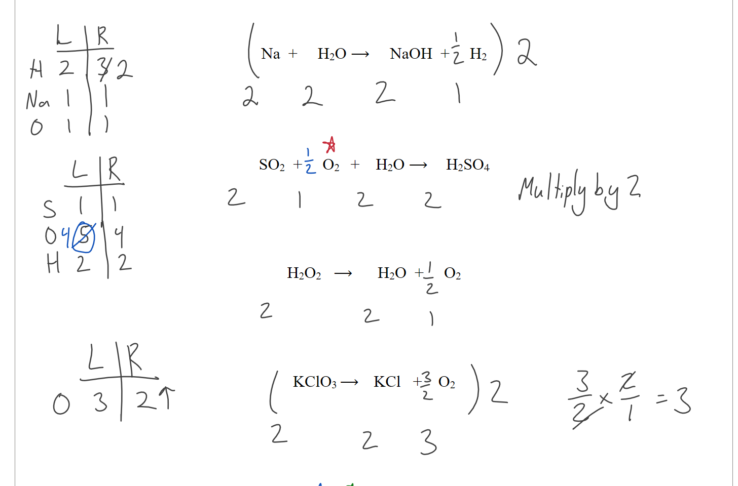  


Na  +     H2O ⟶     NaOH  +     H2





SO2  +     O2   +    H2O ⟶     H2SO4   





H2O2   ⟶       H2O  +     O2





KClO3 ⟶    KCl   +    O2






Ink Drawings
Ink Drawings
Ink Drawings
Ink Drawings
Ink Drawings
Ink Drawings
Ink Drawings
Ink Drawings
Ink Drawings
Ink Drawings
Ink Drawings
Ink Drawings
Ink Drawings
Ink Drawings
Ink Drawings
Ink Drawings
Ink Drawings
Ink Drawings
Ink Drawings
Ink Drawings
Ink Drawings
Ink Drawings
Ink Drawings
Ink Drawings
Ink Drawings
Ink Drawings
Ink Drawings
Ink Drawings
Ink Drawings
Ink Drawings
Ink Drawings
Ink Drawings
Ink Drawings
Ink Drawings
Ink Drawings
Ink Drawings
Ink Drawings
Ink Drawings
Ink Drawings
Ink Drawings
Ink Drawings
Ink Drawings
Ink Drawings
Ink Drawings
Ink Drawings
Ink Drawings
Ink Drawings
Ink Drawings
Ink Drawings
Ink Drawings
Ink Drawings
Ink Drawings
Ink Drawings
Ink Drawings
Ink Drawings
Ink Drawings
Ink Drawings
Ink Drawings
Ink Drawings
Ink Drawings
Ink Drawings
Ink Drawings
Ink Drawings
Ink Drawings
Ink Drawings
Ink Drawings
Ink Drawings
Ink Drawings
Ink Drawings
Ink Drawings
Ink Drawings
Ink Drawings
Ink Drawings
Ink Drawings
Ink Drawings
Ink Drawings
Ink Drawings
Ink Drawings
Ink Drawings
Ink Drawings
Ink Drawings
Ink Drawings
Ink Drawings
Ink Drawings
Ink Drawings
Ink Drawings
Ink Drawings
Ink Drawings
Ink Drawings
Ink Drawings
Ink Drawings
Ink Drawings
Ink Drawings
Ink Drawings
Ink Drawings
Ink Drawings
Ink Drawings
Ink Drawings
Ink Drawings
Ink Drawings
Ink Drawings
Ink Drawings
Ink Drawings
Ink Drawings
Ink Drawings
Ink Drawings
Ink Drawings
Ink Drawings
Ink Drawings
Ink Drawings
Ink Drawings
Ink Drawings
Ink Drawings
Ink Drawings
Ink Drawings
Ink Drawings
