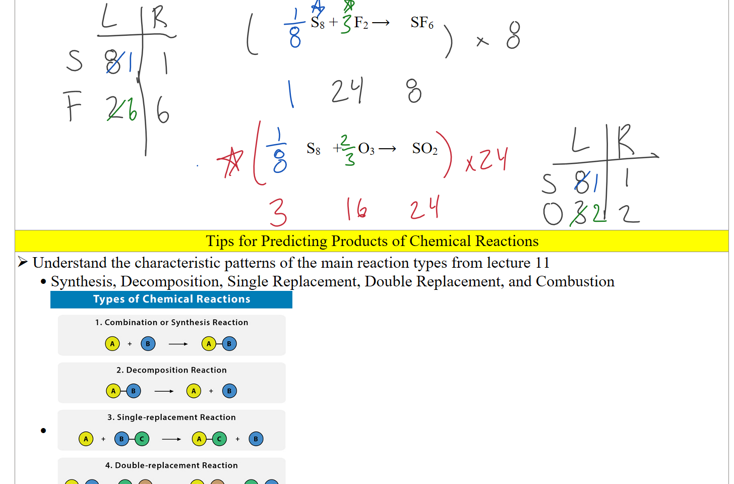 
S8 +    F2 ⟶     SF6






S8    +    O3 ⟶    SO2




Tips for Predicting Products of Chemical Reactions
Understand the characteristic patterns of the main reaction types from lecture 11
Synthesis, Decomposition, Single Replacement, Double Replacement, and Combustion
ChemicalReactionTypes.png Machine generated alternative text:
Types of Chemical Reactions 
1. Combination or Synthesis Reaction 
2. Decomposition Reaction 
3. Single-replacement Reaction 
4. Double-replacement Reaction 
5. Combustion Reaction 
0+0 
Ink Drawings
Ink Drawings
Ink Drawings
Ink Drawings
Ink Drawings
Ink Drawings
Ink Drawings
Ink Drawings
Ink Drawings
Ink Drawings
Ink Drawings
Ink Drawings
Ink Drawings
Ink Drawings
Ink Drawings
Ink Drawings
Ink Drawings
Ink Drawings
Ink Drawings
Ink Drawings
Ink Drawings
Ink Drawings
Ink Drawings
Ink Drawings
Ink Drawings
Ink Drawings
Ink Drawings
Ink Drawings
Ink Drawings
Ink Drawings
Ink Drawings
Ink Drawings
Ink Drawings
Ink Drawings
Ink Drawings
Ink Drawings
Ink Drawings
Ink Drawings
Ink Drawings
Ink Drawings
Ink Drawings
Ink Drawings
Ink Drawings
Ink Drawings
Ink Drawings
Ink Drawings
Ink Drawings
Ink Drawings
Ink Drawings
Ink Drawings
Ink Drawings
Ink Drawings
Ink Drawings
Ink Drawings
Ink Drawings
Ink Drawings
Ink Drawings
Ink Drawings
Ink Drawings
Ink Drawings
Ink Drawings
Ink Drawings
Ink Drawings
Ink Drawings
Ink Drawings
Ink Drawings
Ink Drawings
Ink Drawings
Ink Drawings
Ink Drawings
Ink Drawings
Ink Drawings
Ink Drawings
Ink Drawings
Ink Drawings
Ink Drawings
Ink Drawings
Ink Drawings
