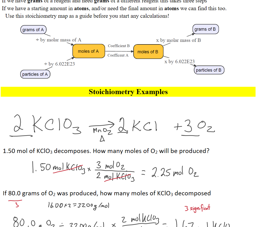 If we have grams of a reagent and need grams of a different reagent this takes three steps
If we have a starting amount in atoms, and/or need the final amount in atoms we can find this too.
Use this stoichiometry map as a guide before you start any calculations!
Untitled picture.png grams of A 
by molar mass of A 
Coefficient B 
moles of A 
Coeffcent A 
6.022E23 
particles of A 
grams of B 
x by molar mass of B 
moles of B 
x by 6.022E23 
particles of B 

Stoichiometry Examples































Ink Drawings
Ink Drawings
Ink Drawings
Ink Drawings
Ink Drawings
Ink Drawings
Ink Drawings
Ink Drawings
Ink Drawings
Ink Drawings
Ink Drawings
Ink Drawings
Ink Drawings
Ink Drawings
Ink Drawings
Ink Drawings
Ink Drawings
Ink Drawings
Ink Drawings
Ink Drawings
Ink Drawings
1.50 mol of KClO3 decomposes. How many moles of O2 will be produced?




If 80.0 grams of O2 was produced, how many moles of KClO3 decomposed




Ink Drawings
Ink Drawings
Ink Drawings
Ink Drawings
Ink Drawings
Ink Drawings
Ink Drawings
Ink Drawings
Ink Drawings
Ink Drawings
Ink Drawings
Ink Drawings
Ink Drawings
Ink Drawings
Ink Drawings
Ink Drawings
Ink Drawings
Ink Drawings
Ink Drawings
Ink Drawings
Ink Drawings
Ink Drawings
Ink Drawings
Ink Drawings
Ink Drawings
Ink Drawings
Ink Drawings
Ink Drawings
Ink Drawings
Ink Drawings
Ink Drawings
Ink Drawings
Ink Drawings
Ink Drawings
Ink Drawings
Ink Drawings
Ink Drawings
Ink Drawings
Ink Drawings
Ink Drawings
Ink Drawings
Ink Drawings
Ink Drawings
Ink Drawings
Ink Drawings
Ink Drawings
Ink Drawings
Ink Drawings
Ink Drawings
Ink Drawings
Ink Drawings
Ink Drawings
Ink Drawings
Ink Drawings
Ink Drawings
Ink Drawings
Ink Drawings
Ink Drawings
Ink Drawings
Ink Drawings
Ink Drawings
Ink Drawings
Ink Drawings
Ink Drawings
Ink Drawings
Ink Drawings
Ink Drawings
Ink Drawings
Ink Drawings
Ink Drawings
Ink Drawings
Ink Drawings
Ink Drawings
Ink Drawings
Ink Drawings
Ink Drawings
Ink Drawings
Ink Drawings
Ink Drawings
Ink Drawings
Ink Drawings
Ink Drawings
Ink Drawings
Ink Drawings
Ink Drawings
Ink Drawings
Ink Drawings
Ink Drawings
Ink Drawings
Ink Drawings
Ink Drawings
Ink Drawings
Ink Drawings
Ink Drawings
Ink Drawings
Ink Drawings
Ink Drawings
Ink Drawings
Ink Drawings
Ink Drawings
Ink Drawings
Ink Drawings
Ink Drawings
Ink Drawings
Ink Drawings
Ink Drawings
Ink Drawings
Ink Drawings
Ink Drawings
Ink Drawings
Ink Drawings
Ink Drawings
Ink Drawings
Ink Drawings
Ink Drawings
Ink Drawings
Ink Drawings
Ink Drawings
Ink Drawings
Ink Drawings
Ink Drawings
Ink Drawings
Ink Drawings
Ink Drawings
Ink Drawings
Ink Drawings
Ink Drawings
Ink Drawings
Ink Drawings
Ink Drawings
Ink Drawings
Ink Drawings
Ink Drawings
Ink Drawings
Ink Drawings
Ink Drawings
Ink Drawings
Ink Drawings
Ink Drawings
Ink Drawings
Ink Drawings
Ink Drawings
Ink Drawings
Ink Drawings
Ink Drawings
Ink Drawings

