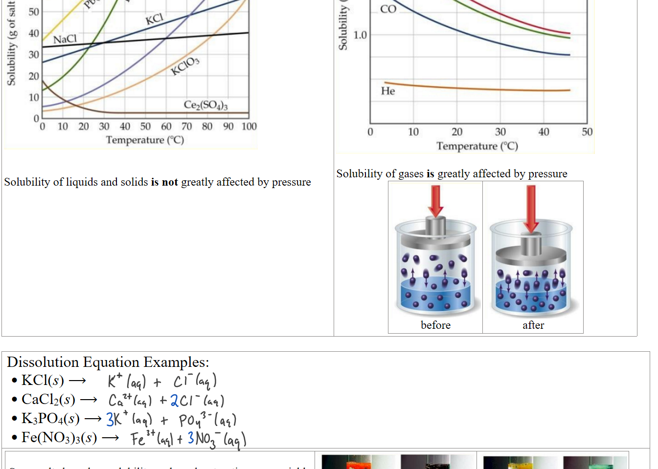 Untitled picture.png Machine generated alternative text:
100 
80 
70 
40 
NCI 
30 
10 
0 10 20 30 40 50 60 70 80 90 100 
Temperature (oc) 


Solubility of liquids and solids is not greatly affected by pressure
Untitled picture.png Machine generated alternative text:
CH4 
2.0 
co 
1.0 
He 
10 
Temperature CC) 

Solubility of gases is greatly affected by pressure
Untitled picture.png 
before
Untitled picture.png 
after

 Dissolution Equation Examples: 
KCl(s) ⟶ 
CaCl2(s) ⟶
K3PO4(s) ⟶
Fe(NO3)3(s) ⟶
 
Some salts have low solubility and reach saturation very quickly
Untitled picture.png 
Untitled picture.png Machine generated alternative text:
Pbcro, 
Ink Drawings
Ink Drawings
Ink Drawings
Ink Drawings
Ink Drawings
Ink Drawings
Ink Drawings
Ink Drawings
Ink Drawings
Ink Drawings
Ink Drawings
Ink Drawings
Ink Drawings
Ink Drawings
Ink Drawings
Ink Drawings
Ink Drawings
Ink Drawings
Ink Drawings
Ink Drawings
Ink Drawings
Ink Drawings
Ink Drawings
Ink Drawings
Ink Drawings
Ink Drawings
Ink Drawings
Ink Drawings
Ink Drawings
Ink Drawings
Ink Drawings
Ink Drawings
Ink Drawings
Ink Drawings
Ink Drawings
Ink Drawings
Ink Drawings
Ink Drawings
Ink Drawings
Ink Drawings
Ink Drawings
Ink Drawings
Ink Drawings
Ink Drawings
Ink Drawings
Ink Drawings
Ink Drawings
Ink Drawings
Ink Drawings
Ink Drawings
Ink Drawings
Ink Drawings
Ink Drawings
Ink Drawings
Ink Drawings
Ink Drawings
Ink Drawings
Ink Drawings
Ink Drawings
Ink Drawings
Ink Drawings
Ink Drawings
Ink Drawings
Ink Drawings
Ink Drawings
Ink Drawings
Ink Drawings
Ink Drawings
Ink Drawings
Ink Drawings
Ink Drawings
Ink Drawings
Ink Drawings
Ink Drawings
Ink Drawings
Ink Drawings
Ink Drawings
Ink Drawings
Ink Drawings
Ink Drawings
Ink Drawings
Ink Drawings
Ink Drawings
Ink Drawings
