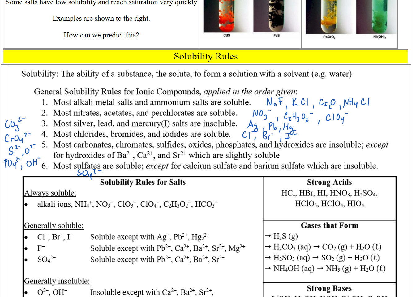 Some salts have low solubility and reach saturation very quickly

Examples are shown to the right. 

How can we predict this?
Untitled picture.png 

Untitled picture.png Machine generated alternative text:
Pbcro, 

Solubility Rules
Embedded file printout Solubility rules Half_1.png Solubility: The ability of a substance, the solute, to form a solution with a solvent (e.g. water) 
General Solubility Rules for Ionic Compounds, applied in the order given: 
l. 
2. 
3. 
4. 
5. 
6. 
Most alkali metal salts and ammonium salts are soluble. 
Most nitrates, acetates, and perchlorates are soluble. 
Most silver, lead, and mercury(l) salts are insoluble. 
Most chlorides, bromides, and iodides are soluble. 
Most carbonates, chromates, sulfides, oxides, phosphates, and hydroxides are insoluble; except 
for hydroxides of Ba2+, Ca2+, and Sr2+ which are slightly soluble 
Most sulfates are soluble; except for calcium sulfate and barium sulfate which are insoluble. 
Solubility Rules for Salts 
Always soluble: 
• alkali ions, NH', N03-, C103-, C104-, C2H302-, HC03- 
Generally soluble: 
2 
Soluble except with Ag+, Pb2+, Hg22+ 
Soluble except with Pb2+ Ca2+ Ba2+ 
Soluble except with Pb2+, Ca2+, Ba2+ 
Sr2+, Mg2 
s 12+ 
Generally insoluble: 
02 , OH- 
Insoluble except with Ca2+ Ba2+ Sr2+ 
alkali ions, NH4 
coe- P043-, S2- S032-, Cr042-, C2042 
Insoluble except with alkali ions and NH4+ 
Strong Acids 
HCI, HBr, HI, HN03, H2S04, 
HC103, HC104, H104 
Gases that Form 
H2S (g) 
H2C03 (aq) C02 (g) + (C) 
H2S03 (aq) sch (g) + H20 (C) 
NH40H (aq) NH3 (g) + H20 (0 
Strong Bases 
Li0H, NaOH, KOH, RbOH, CsOH 
TIOH, 
Ink Drawings
Ink Drawings
Ink Drawings
Ink Drawings
Ink Drawings
Ink Drawings
Ink Drawings
Ink Drawings
Ink Drawings
Ink Drawings
Ink Drawings
Ink Drawings
Ink Drawings
Ink Drawings
Ink Drawings
Ink Drawings
Ink Drawings
Ink Drawings
Ink Drawings
Ink Drawings
Ink Drawings
Ink Drawings
Ink Drawings
Ink Drawings
Ink Drawings
Ink Drawings
Ink Drawings
Ink Drawings
Ink Drawings
Ink Drawings
Ink Drawings
Ink Drawings
Ink Drawings
Ink Drawings
Ink Drawings
Ink Drawings
Ink Drawings
Ink Drawings
Ink Drawings
Ink Drawings
Ink Drawings
Ink Drawings
Ink Drawings
Ink Drawings
Ink Drawings
Ink Drawings
Ink Drawings
Ink Drawings
Ink Drawings
Ink Drawings
Ink Drawings
Ink Drawings
Ink Drawings
Ink Drawings
Ink Drawings
Ink Drawings
Ink Drawings
Ink Drawings
Ink Drawings
Ink Drawings
Ink Drawings
Ink Drawings
Ink Drawings
Ink Drawings
Ink Drawings
Ink Drawings
Ink Drawings
Ink Drawings
Ink Drawings
Ink Drawings
Ink Drawings
Ink Drawings
Ink Drawings
Ink Drawings
Ink Drawings
Ink Drawings
Ink Drawings
Ink Drawings
Ink Drawings
Ink Drawings
Ink Drawings
Ink Drawings
Ink Drawings
Ink Drawings
Ink Drawings
Ink Drawings
Ink Drawings
Ink Drawings
Ink Drawings
Ink Drawings
Ink Drawings
Ink Drawings
Ink Drawings
Ink Drawings
Ink Drawings
Ink Drawings
Ink Drawings
Ink Drawings
Ink Drawings
Ink Drawings
Ink Drawings
Ink Drawings
Ink Drawings
Ink Drawings
Ink Drawings
Ink Drawings
Ink Drawings
Ink Drawings
Ink Drawings
Ink Drawings
