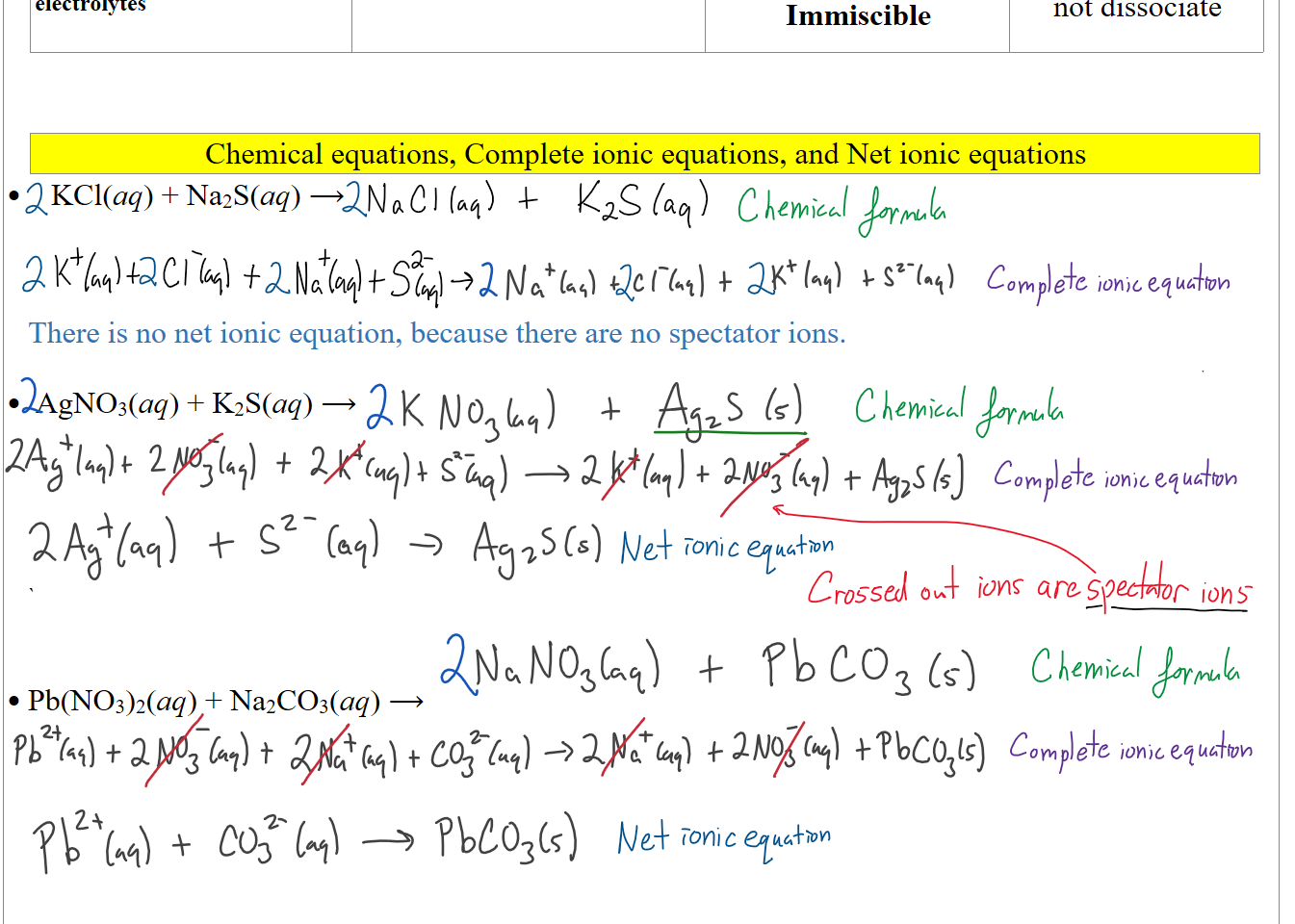 Strong acids are strong electrolytes
Polar + Nonpolar = Immiscible
Nonelectrolytes do not dissociate




Chemical equations, Complete ionic equations, and Net ionic equations
   KCl(aq) + Na2S(aq) ⟶  

  

There is no net ionic equation, because there are no spectator ions. 

 AgNO3(aq) + K2S(aq) ⟶ 
 




`


Pb(NO3)2(aq) + Na2CO3(aq) ⟶






Ink Drawings
Ink Drawings
Ink Drawings
Ink Drawings
Ink Drawings
Ink Drawings
Ink Drawings
Ink Drawings
Ink Drawings
Ink Drawings
Ink Drawings
Ink Drawings
Ink Drawings
Ink Drawings
Ink Drawings
Ink Drawings
Ink Drawings
Ink Drawings
Ink Drawings
Ink Drawings
Ink Drawings
Ink Drawings
Ink Drawings
Ink Drawings
Ink Drawings
Ink Drawings
Ink Drawings
Ink Drawings
Ink Drawings
Ink Drawings
Ink Drawings
Ink Drawings
Ink Drawings
Ink Drawings
Ink Drawings
Ink Drawings
Ink Drawings
Ink Drawings
Ink Drawings
Ink Drawings
Ink Drawings
Ink Drawings
Ink Drawings
Ink Drawings
Ink Drawings
Ink Drawings
Ink Drawings
Ink Drawings
Ink Drawings
Ink Drawings
Ink Drawings
Ink Drawings
Ink Drawings
Ink Drawings
Ink Drawings
Ink Drawings
Ink Drawings
Ink Drawings
Ink Drawings
Ink Drawings
Ink Drawings
Ink Drawings
Ink Drawings
Ink Drawings
Ink Drawings
Ink Drawings
Ink Drawings
Ink Drawings
Ink Drawings
Ink Drawings
Ink Drawings
Ink Drawings
Ink Drawings
Ink Drawings
Ink Drawings
Ink Drawings
Ink Drawings
Ink Drawings
Ink Drawings
Ink Drawings
Ink Drawings
Ink Drawings
Ink Drawings
Ink Drawings
Ink Drawings
Ink Drawings
Ink Drawings
Ink Drawings
Ink Drawings
Ink Drawings
Ink Drawings
Ink Drawings
Ink Drawings
Ink Drawings
Ink Drawings
Ink Drawings
Ink Drawings
Ink Drawings
Ink Drawings
Ink Drawings
Ink Drawings
Ink Drawings
Ink Drawings
Ink Drawings
Ink Drawings
Ink Drawings
Ink Drawings
Ink Drawings
Ink Drawings
Ink Drawings
Ink Drawings
Ink Drawings
Ink Drawings
Ink Drawings
Ink Drawings
Ink Drawings
Ink Drawings
Ink Drawings
Ink Drawings
Ink Drawings
Ink Drawings
Ink Drawings
Ink Drawings
Ink Drawings
Ink Drawings
Ink Drawings
Ink Drawings
Ink Drawings
Ink Drawings
Ink Drawings
Ink Drawings
Ink Drawings
Ink Drawings
Ink Drawings
Ink Drawings
Ink Drawings
Ink Drawings
Ink Drawings
Ink Drawings
Ink Drawings
Ink Drawings
Ink Drawings
Ink Drawings
Ink Drawings
Ink Drawings
Ink Drawings
Ink Drawings
Ink Drawings
Ink Drawings
Ink Drawings
Ink Drawings
Ink Drawings
Ink Drawings
Ink Drawings
Ink Drawings
Ink Drawings
Ink Drawings
Ink Drawings
Ink Drawings
Ink Drawings
Ink Drawings
Ink Drawings
Ink Drawings
Ink Drawings
Ink Drawings
Ink Drawings
Ink Drawings
Ink Drawings
Ink Drawings
Ink Drawings
Ink Drawings
Ink Drawings
Ink Drawings
Ink Drawings
Ink Drawings
Ink Drawings
Ink Drawings
Ink Drawings
Ink Drawings
Ink Drawings
Ink Drawings
Ink Drawings
Ink Drawings
Ink Drawings
Ink Drawings
Ink Drawings
Ink Drawings
Ink Drawings
Ink Drawings
Ink Drawings
Ink Drawings
Ink Drawings
Ink Drawings
Ink Drawings
Ink Drawings
Ink Drawings
Ink Drawings
Ink Drawings
Ink Drawings
Ink Drawings
Ink Drawings
Ink Drawings
Ink Drawings
Ink Drawings
Ink Drawings
Ink Drawings
Ink Drawings
Ink Drawings
Ink Drawings
Ink Drawings
Ink Drawings
Ink Drawings
Ink Drawings
Ink Drawings
Ink Drawings
Ink Drawings
Ink Drawings
Ink Drawings
Ink Drawings
Ink Drawings
Ink Drawings
Ink Drawings
Ink Drawings
Ink Drawings
Ink Drawings
Ink Drawings
Ink Drawings
Ink Drawings
Ink Drawings
Ink Drawings
Ink Drawings
Ink Drawings
Ink Drawings
Ink Drawings
Ink Drawings
Ink Drawings
Ink Drawings
Ink Drawings
Ink Drawings
Ink Drawings
Ink Drawings
Ink Drawings
Ink Drawings
Ink Drawings
Ink Drawings
Ink Drawings
Ink Drawings
Ink Drawings
Ink Drawings
Ink Drawings
Ink Drawings
Ink Drawings
Ink Drawings
Ink Drawings
Ink Drawings
Ink Drawings
Ink Drawings
Ink Drawings
Ink Drawings
Ink Drawings
Ink Drawings
Ink Drawings
Ink Drawings
Ink Drawings
Ink Drawings
Ink Drawings
Ink Drawings
Ink Drawings
Ink Drawings
Ink Drawings
Ink Drawings
Ink Drawings
Ink Drawings
Ink Drawings
Ink Drawings
Ink Drawings
Ink Drawings
Ink Drawings
Ink Drawings
Ink Drawings
Ink Drawings
Ink Drawings
Ink Drawings
Ink Drawings
Ink Drawings
Ink Drawings
Ink Drawings
Ink Drawings
Ink Drawings
Ink Drawings
Ink Drawings
Ink Drawings
Ink Drawings
Ink Drawings
Ink Drawings
Ink Drawings
Ink Drawings
Ink Drawings
Ink Drawings
Ink Drawings
Ink Drawings
Ink Drawings
Ink Drawings
Ink Drawings
Ink Drawings
Ink Drawings
Ink Drawings
Ink Drawings
Ink Drawings
Ink Drawings
Ink Drawings
Ink Drawings
Ink Drawings
Ink Drawings
Ink Drawings
Ink Drawings
Ink Drawings
Ink Drawings
Ink Drawings
Ink Drawings
Ink Drawings
Ink Drawings
Ink Drawings
Ink Drawings
Ink Drawings
Ink Drawings
Ink Drawings
Ink Drawings
Ink Drawings
Ink Drawings
Ink Drawings
Ink Drawings
Ink Drawings
Ink Drawings
Ink Drawings
Ink Drawings
Ink Drawings
Ink Drawings
Ink Drawings
Ink Drawings
Ink Drawings
Ink Drawings
Ink Drawings
Ink Drawings
Ink Drawings
Ink Drawings
Ink Drawings
Ink Drawings
Ink Drawings
Ink Drawings
Ink Drawings
Ink Drawings
Ink Drawings
Ink Drawings
Ink Drawings
Ink Drawings
Ink Drawings
Ink Drawings
Ink Drawings
Ink Drawings
Ink Drawings
Ink Drawings
Ink Drawings
Ink Drawings
Ink Drawings
Ink Drawings
Ink Drawings
Ink Drawings
Ink Drawings
Ink Drawings
Ink Drawings
Ink Drawings
Ink Drawings
Ink Drawings
Ink Drawings
Ink Drawings
Ink Drawings
Ink Drawings
Ink Drawings
Ink Drawings
Ink Drawings
Ink Drawings
Ink Drawings
Ink Drawings
Ink Drawings
Ink Drawings
Ink Drawings
Ink Drawings
Ink Drawings
Ink Drawings
Ink Drawings
Ink Drawings
Ink Drawings
Ink Drawings
Ink Drawings
Ink Drawings
Ink Drawings
Ink Drawings
Ink Drawings
Ink Drawings
Ink Drawings
Ink Drawings
Ink Drawings
Ink Drawings
Ink Drawings
Ink Drawings
Ink Drawings
Ink Drawings
Ink Drawings
Ink Drawings
Ink Drawings
Ink Drawings
Ink Drawings
Ink Drawings
Ink Drawings
Ink Drawings
Ink Drawings
Ink Drawings
Ink Drawings
Ink Drawings
Ink Drawings
Ink Drawings
Ink Drawings
Ink Drawings
Ink Drawings
Ink Drawings
Ink Drawings
Ink Drawings
Ink Drawings
Ink Drawings
Ink Drawings
Ink Drawings
Ink Drawings
Ink Drawings
Ink Drawings
Ink Drawings
Ink Drawings
Ink Drawings
Ink Drawings
Ink Drawings
Ink Drawings
Ink Drawings
Ink Drawings
Ink Drawings
Ink Drawings
Ink Drawings
Ink Drawings
Ink Drawings
Ink Drawings
Ink Drawings
Ink Drawings
Ink Drawings
Ink Drawings
Ink Drawings
Ink Drawings
Ink Drawings
Ink Drawings
Ink Drawings
Ink Drawings
Ink Drawings
Ink Drawings
Ink Drawings
Ink Drawings
Ink Drawings
Ink Drawings
Ink Drawings
Ink Drawings
Ink Drawings
Ink Drawings
Ink Drawings
Ink Drawings
Ink Drawings
Ink Drawings
Ink Drawings
Ink Drawings
Ink Drawings
Ink Drawings
Ink Drawings
Ink Drawings
Ink Drawings
Ink Drawings
Ink Drawings
Ink Drawings
Ink Drawings
Ink Drawings
Ink Drawings
Ink Drawings
Ink Drawings
Ink Drawings
Ink Drawings
Ink Drawings
Ink Drawings
Ink Drawings
Ink Drawings
Ink Drawings
Ink Drawings
Ink Drawings
Ink Drawings
Ink Drawings
Ink Drawings
Ink Drawings
Ink Drawings
Ink Drawings
Ink Drawings
Ink Drawings
Ink Drawings
Ink Drawings
Ink Drawings
Ink Drawings
Ink Drawings
Ink Drawings
Ink Drawings
Ink Drawings
Ink Drawings
Ink Drawings
Ink Drawings
Ink Drawings
Ink Drawings
Ink Drawings
Ink Drawings
Ink Drawings
Ink Drawings
Ink Drawings
Ink Drawings
Ink Drawings
Ink Drawings
Ink Drawings
Ink Drawings
Ink Drawings
Ink Drawings
Ink Drawings
Ink Drawings
Ink Drawings
Ink Drawings
Ink Drawings
Ink Drawings
Ink Drawings
Ink Drawings
Ink Drawings
Ink Drawings
Ink Drawings
Ink Drawings
Ink Drawings
Ink Drawings
Ink Drawings
Ink Drawings
Ink Drawings
Ink Drawings
Ink Drawings
Ink Drawings
Ink Drawings
Ink Drawings
Ink Drawings
Ink Drawings
Ink Drawings
Ink Drawings
Ink Drawings
Ink Drawings
Ink Drawings
Ink Drawings
Ink Drawings
Ink Drawings
Ink Drawings
Ink Drawings
Ink Drawings
Ink Drawings
Ink Drawings
Ink Drawings
Ink Drawings
Ink Drawings
Ink Drawings
Ink Drawings
Ink Drawings
Ink Drawings
Ink Drawings
Ink Drawings
Ink Drawings
Ink Drawings
Ink Drawings
Ink Drawings
Ink Drawings
Ink Drawings
Ink Drawings
Ink Drawings
Ink Drawings
Ink Drawings
Ink Drawings
Ink Drawings
