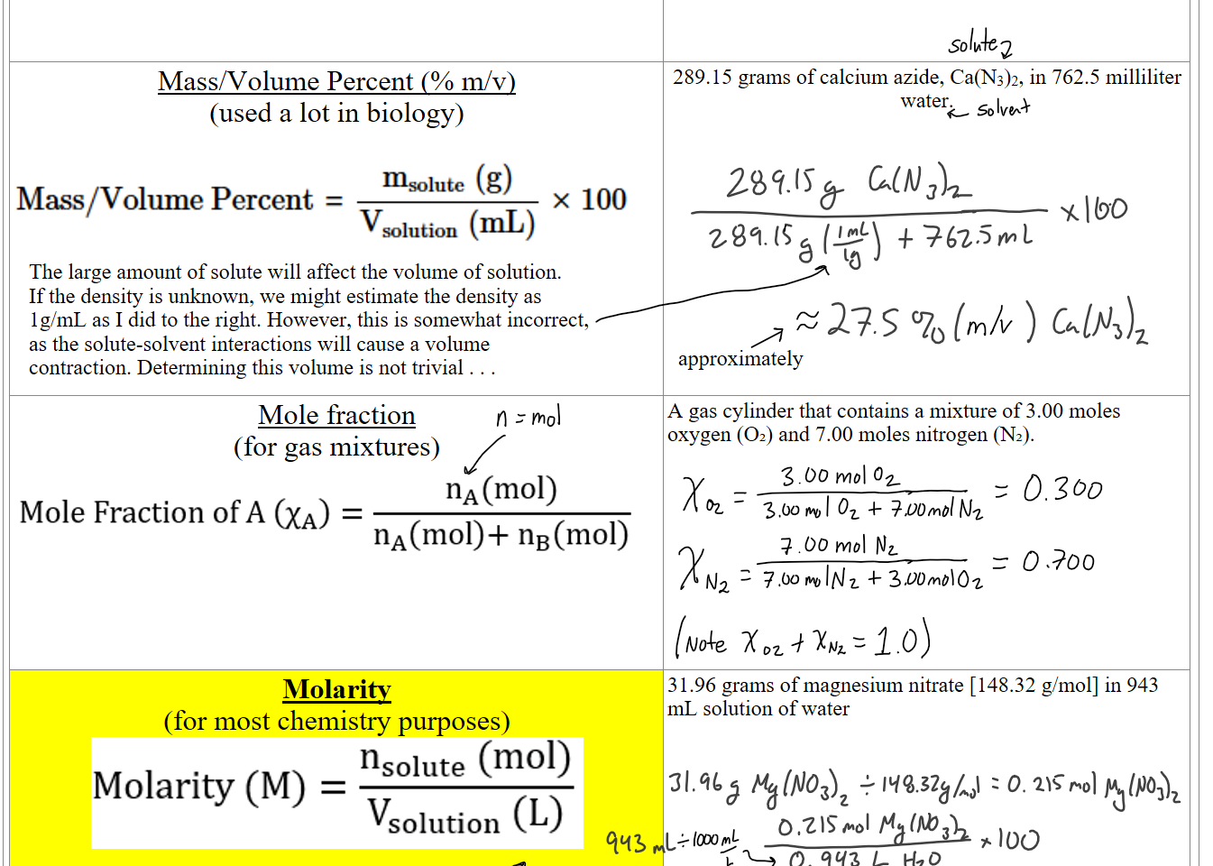 


Mass/Volume Percent (% m/v) 
(used a lot in biology)

Untitled picture.png Machine generated alternative text:
msolute (g) 
Mass/Volume Percent — 
x 100 
¯ v solutlon (mL) 








289.15 grams of calcium azide, Ca(N3)2, in 762.5 milliliter water.



Mole fraction 
(for gas mixtures)
Untitled picture.png Machine generated alternative text:
(mol) 
Mole Fraction of A (IA) = 
nA(moI)+ nB(mol) 



A gas cylinder that contains a mixture of 3.00 moles oxygen (O₂) and 7.00 moles nitrogen (N₂).





Molarity 
(for most chemistry purposes)
Untitled picture.png Machine generated alternative text:
nsolute (mol) 
Molarity (M) 
solution (L) 

31.96 grams of magnesium nitrate [148.32 g/mol] in 943 mL solution of water
Ink Drawings
Ink Drawings
Ink Drawings
Ink Drawings
Ink Drawings
Ink Drawings
Ink Drawings
Ink Drawings
Ink Drawings
Ink Drawings
Ink Drawings
Ink Drawings
Ink Drawings
Ink Drawings
Ink Drawings
Ink Drawings
Ink Drawings
Ink Drawings
Ink Drawings
Ink Drawings
Ink Drawings
Ink Drawings
Ink Drawings
Ink Drawings
Ink Drawings
Ink Drawings
Ink Drawings
Ink Drawings
Ink Drawings
Ink Drawings
Ink Drawings
Ink Drawings
Ink Drawings
Ink Drawings
Ink Drawings
Ink Drawings
Ink Drawings
Ink Drawings
Ink Drawings
Ink Drawings
Ink Drawings
Ink Drawings
Ink Drawings
Ink Drawings
Ink Drawings
Ink Drawings
Ink Drawings
Ink Drawings
Ink Drawings
Ink Drawings
Ink Drawings
Ink Drawings
Ink Drawings
Ink Drawings
Ink Drawings
Ink Drawings
Ink Drawings
Ink Drawings
Ink Drawings
Ink Drawings
Ink Drawings
Ink Drawings
Ink Drawings
Ink Drawings
Ink Drawings
Ink Drawings
Ink Drawings
Ink Drawings
Ink Drawings
Ink Drawings
Ink Drawings
Ink Drawings
Ink Drawings
Ink Drawings
Ink Drawings
Ink Drawings
Ink Drawings
Ink Drawings
Ink Drawings
Ink Drawings
Ink Drawings
Ink Drawings
Ink Drawings
Ink Drawings
Ink Drawings
Ink Drawings
Ink Drawings
Ink Drawings
Ink Drawings
Ink Drawings
Ink Drawings
Ink Drawings
Ink Drawings
Ink Drawings
Ink Drawings
Ink Drawings
Ink Drawings
Ink Drawings
Ink Drawings
Ink Drawings
Ink Drawings
Ink Drawings
Ink Drawings
Ink Drawings
Ink Drawings
Ink Drawings
Ink Drawings
Ink Drawings
Ink Drawings
Ink Drawings
Ink Drawings
Ink Drawings
Ink Drawings
Ink Drawings
Ink Drawings
Ink Drawings
Ink Drawings
Ink Drawings
Ink Drawings
Ink Drawings
Ink Drawings
Ink Drawings
Ink Drawings
Ink Drawings
Ink Drawings
Ink Drawings
Ink Drawings
Ink Drawings
Ink Drawings
Ink Drawings
Ink Drawings
Ink Drawings
Ink Drawings
Ink Drawings
Ink Drawings
Ink Drawings
Ink Drawings
Ink Drawings
Ink Drawings
Ink Drawings
Ink Drawings
Ink Drawings
Ink Drawings
Ink Drawings
Ink Drawings
Ink Drawings
Ink Drawings
Ink Drawings
Ink Drawings
Ink Drawings
Ink Drawings
Ink Drawings
Ink Drawings
Ink Drawings
Ink Drawings
Ink Drawings
Ink Drawings
Ink Drawings
Ink Drawings
Ink Drawings
Ink Drawings
Ink Drawings
Ink Drawings
Ink Drawings
Ink Drawings
Ink Drawings
Ink Drawings
Ink Drawings
Ink Drawings
Ink Drawings
Ink Drawings
Ink Drawings
Ink Drawings
Ink Drawings
Ink Drawings
Ink Drawings
Ink Drawings
Ink Drawings
Ink Drawings
Ink Drawings
Ink Drawings
Ink Drawings
Ink Drawings
Ink Drawings
Ink Drawings
Ink Drawings
Ink Drawings
Ink Drawings
Ink Drawings
Ink Drawings
Ink Drawings
Ink Drawings
Ink Drawings
Ink Drawings
Ink Drawings
Ink Drawings
Ink Drawings
Ink Drawings
Ink Drawings
Ink Drawings
Ink Drawings
Ink Drawings
Ink Drawings
Ink Drawings
Ink Drawings
Ink Drawings
Ink Drawings
Ink Drawings
Ink Drawings
Ink Drawings
Ink Drawings
Ink Drawings
Ink Drawings
Ink Drawings
Ink Drawings
Ink Drawings
Ink Drawings
Ink Drawings
Ink Drawings
Ink Drawings
Ink Drawings
Ink Drawings
Ink Drawings
Ink Drawings
Ink Drawings
Ink Drawings
Ink Drawings
Ink Drawings
Ink Drawings
Ink Drawings
Ink Drawings
Ink Drawings
Ink Drawings
Ink Drawings
Ink Drawings
Ink Drawings
Ink Drawings
Ink Drawings
Ink Drawings
Ink Drawings
Ink Drawings
Ink Drawings
Ink Drawings
Ink Drawings
Ink Drawings
Ink Drawings
Ink Drawings
Ink Drawings
Ink Drawings
Ink Drawings
Ink Drawings
Ink Drawings
Ink Drawings
Ink Drawings
Ink Drawings
Ink Drawings
Ink Drawings
Ink Drawings
Ink Drawings
Ink Drawings
Ink Drawings
Ink Drawings
Ink Drawings
Ink Drawings
Ink Drawings
Ink Drawings
Ink Drawings
Ink Drawings
Ink Drawings
Ink Drawings
Ink Drawings
Ink Drawings
Ink Drawings
Ink Drawings
Ink Drawings
Ink Drawings
Ink Drawings
Ink Drawings
Ink Drawings
Ink Drawings
Ink Drawings
Ink Drawings
Ink Drawings
Ink Drawings
Ink Drawings
Ink Drawings
Ink Drawings
Ink Drawings
Ink Drawings
Ink Drawings
Ink Drawings
Ink Drawings
Ink Drawings
Ink Drawings
Ink Drawings
Ink Drawings
Ink Drawings
Ink Drawings
Ink Drawings
Ink Drawings
Ink Drawings
Ink Drawings
Ink Drawings
Ink Drawings
Ink Drawings
Ink Drawings
Ink Drawings
Ink Drawings
Ink Drawings
Ink Drawings
Ink Drawings
Ink Drawings
Ink Drawings
Ink Drawings
Ink Drawings
The large amount of solute will affect the volume of solution.
If the density is unknown, we might estimate the density as 1g/mL as I did to the right. However, this is somewhat incorrect, as the solute-solvent interactions will cause a volume contraction. Determining this volume is not trivial . . .
Ink Drawings
approximately 
Ink Drawings
Ink Drawings
Ink Drawings
Ink Drawings
Ink Drawings
Ink Drawings
Ink Drawings
