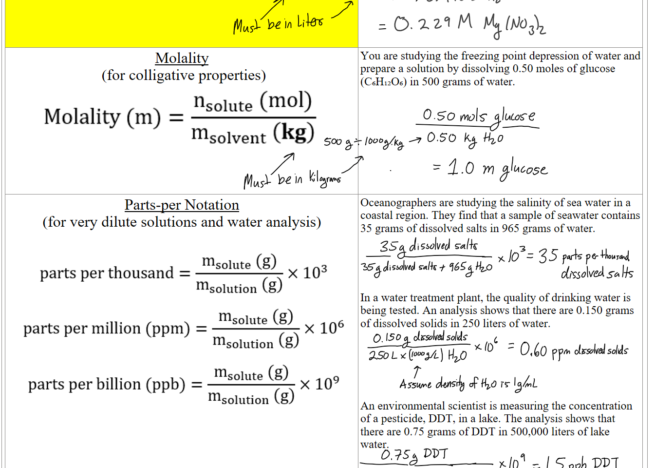 


Molality
 (for colligative properties)
Untitled picture.png Machine generated alternative text:
n olute (mol) 
Molality (m) = s 
msolvent (kg) 



You are studying the freezing point depression of water and prepare a solution by dissolving 0.50 moles of glucose (C₆H₁₂O₆) in 500 grams of water.










Parts-per Notation 
(for very dilute solutions and water analysis)

Untitled picture.png Machine generated alternative text:
msolute (g) 
x 103 
parts per thousand = 
msolution g) 
msolute (g) 
x 106 
parts per million (ppm) — 
msolution g) 
msolute (g) 
x 109 
parts per billion (ppb) — 
msolution g) 

Oceanographers are studying the salinity of sea water in a coastal region. They find that a sample of seawater contains 35 grams of dissolved salts in 965 grams of water.





In a water treatment plant, the quality of drinking water is being tested. An analysis shows that there are 0.150 grams of dissolved solids in 250 liters of water.






An environmental scientist is measuring the concentration of a pesticide, DDT, in a lake. The analysis shows that there are 0.75 grams of DDT in 500,000 liters of lake water.


Ink Drawings
Ink Drawings
Ink Drawings
Ink Drawings
Ink Drawings
Ink Drawings
Ink Drawings
Ink Drawings
Ink Drawings
Ink Drawings
Ink Drawings
Ink Drawings
Ink Drawings
Ink Drawings
Ink Drawings
Ink Drawings
Ink Drawings
Ink Drawings
Ink Drawings
Ink Drawings
Ink Drawings
Ink Drawings
Ink Drawings
Ink Drawings
Ink Drawings
Ink Drawings
Ink Drawings
Ink Drawings
Ink Drawings
Ink Drawings
Ink Drawings
Ink Drawings
Ink Drawings
Ink Drawings
Ink Drawings
Ink Drawings
Ink Drawings
Ink Drawings
Ink Drawings
Ink Drawings
Ink Drawings
Ink Drawings
Ink Drawings
Ink Drawings
Ink Drawings
Ink Drawings
Ink Drawings
Ink Drawings
Ink Drawings
Ink Drawings
Ink Drawings
Ink Drawings
Ink Drawings
Ink Drawings
Ink Drawings
Ink Drawings
Ink Drawings
Ink Drawings
Ink Drawings
Ink Drawings
Ink Drawings
Ink Drawings
Ink Drawings
Ink Drawings
Ink Drawings
Ink Drawings
Ink Drawings
Ink Drawings
Ink Drawings
Ink Drawings
Ink Drawings
Ink Drawings
Ink Drawings
Ink Drawings
Ink Drawings
Ink Drawings
Ink Drawings
Ink Drawings
Ink Drawings
Ink Drawings
Ink Drawings
Ink Drawings
Ink Drawings
Ink Drawings
Ink Drawings
Ink Drawings
Ink Drawings
Ink Drawings
Ink Drawings
Ink Drawings
Ink Drawings
Ink Drawings
Ink Drawings
Ink Drawings
Ink Drawings
Ink Drawings
Ink Drawings
Ink Drawings
Ink Drawings
Ink Drawings
Ink Drawings
Ink Drawings
Ink Drawings
Ink Drawings
Ink Drawings
Ink Drawings
Ink Drawings
Ink Drawings
Ink Drawings
Ink Drawings
Ink Drawings
Ink Drawings
Ink Drawings
Ink Drawings
Ink Drawings
Ink Drawings
Ink Drawings
Ink Drawings
Ink Drawings
Ink Drawings
Ink Drawings
Ink Drawings
Ink Drawings
Ink Drawings
Ink Drawings
Ink Drawings
Ink Drawings
Ink Drawings
Ink Drawings
Ink Drawings
Ink Drawings
Ink Drawings
Ink Drawings
Ink Drawings
Ink Drawings
Ink Drawings
Ink Drawings
Ink Drawings
Ink Drawings
Ink Drawings
Ink Drawings
Ink Drawings
Ink Drawings
Ink Drawings
Ink Drawings
Ink Drawings
Ink Drawings
Ink Drawings
Ink Drawings
Ink Drawings
Ink Drawings
Ink Drawings
Ink Drawings
Ink Drawings
Ink Drawings
Ink Drawings
Ink Drawings
Ink Drawings
Ink Drawings
Ink Drawings
Ink Drawings
Ink Drawings
Ink Drawings
Ink Drawings
Ink Drawings
Ink Drawings
Ink Drawings
Ink Drawings
Ink Drawings
Ink Drawings
Ink Drawings
Ink Drawings
Ink Drawings
Ink Drawings
Ink Drawings
Ink Drawings
Ink Drawings
Ink Drawings
Ink Drawings
Ink Drawings
Ink Drawings
Ink Drawings
Ink Drawings
Ink Drawings
Ink Drawings
Ink Drawings
Ink Drawings
Ink Drawings
Ink Drawings
Ink Drawings
Ink Drawings
Ink Drawings
Ink Drawings
Ink Drawings
Ink Drawings
Ink Drawings
Ink Drawings
Ink Drawings
Ink Drawings
Ink Drawings
Ink Drawings
Ink Drawings
Ink Drawings
Ink Drawings
Ink Drawings
Ink Drawings
Ink Drawings
Ink Drawings
Ink Drawings
Ink Drawings
Ink Drawings
Ink Drawings
Ink Drawings
Ink Drawings
Ink Drawings
Ink Drawings
Ink Drawings
Ink Drawings
Ink Drawings
Ink Drawings
Ink Drawings
Ink Drawings
Ink Drawings
Ink Drawings
Ink Drawings
Ink Drawings
Ink Drawings
Ink Drawings
Ink Drawings
Ink Drawings
Ink Drawings
Ink Drawings
Ink Drawings
Ink Drawings
Ink Drawings
Ink Drawings
Ink Drawings
Ink Drawings
Ink Drawings
Ink Drawings
Ink Drawings
Ink Drawings
Ink Drawings
Ink Drawings
Ink Drawings
Ink Drawings
Ink Drawings
Ink Drawings
Ink Drawings
Ink Drawings
Ink Drawings
Ink Drawings
Ink Drawings
Ink Drawings
Ink Drawings
Ink Drawings
Ink Drawings
Ink Drawings
Ink Drawings
Ink Drawings
Ink Drawings
Ink Drawings
Ink Drawings
Ink Drawings
Ink Drawings
Ink Drawings
Ink Drawings
Ink Drawings
Ink Drawings
Ink Drawings
Ink Drawings
Ink Drawings
Ink Drawings
Ink Drawings
Ink Drawings
Ink Drawings
Ink Drawings
Ink Drawings
Ink Drawings
Ink Drawings
Ink Drawings
Ink Drawings
Ink Drawings
Ink Drawings
Ink Drawings
Ink Drawings
Ink Drawings
Ink Drawings
Ink Drawings
Ink Drawings
Ink Drawings
Ink Drawings
Ink Drawings
Ink Drawings
Ink Drawings
Ink Drawings
Ink Drawings
Ink Drawings
Ink Drawings
Ink Drawings
Ink Drawings
Ink Drawings
Ink Drawings
Ink Drawings
Ink Drawings
Ink Drawings
Ink Drawings
Ink Drawings
Ink Drawings
Ink Drawings
Ink Drawings
Ink Drawings
Ink Drawings
Ink Drawings
Ink Drawings
Ink Drawings
Ink Drawings
Ink Drawings
Ink Drawings
Ink Drawings
Ink Drawings
Ink Drawings
Ink Drawings
Ink Drawings
Ink Drawings
Ink Drawings
Ink Drawings
Ink Drawings
Ink Drawings
Ink Drawings
Ink Drawings
Ink Drawings
Ink Drawings
Ink Drawings
Ink Drawings
Ink Drawings
Ink Drawings
Ink Drawings
Ink Drawings
Ink Drawings
Ink Drawings
Ink Drawings
Ink Drawings
Ink Drawings
Ink Drawings
Ink Drawings
Ink Drawings
Ink Drawings
Ink Drawings
Ink Drawings
Ink Drawings
Ink Drawings
Ink Drawings
Ink Drawings
Ink Drawings
Ink Drawings
Ink Drawings
Ink Drawings
Ink Drawings
Ink Drawings
Ink Drawings
Ink Drawings
Ink Drawings
Ink Drawings
Ink Drawings
Ink Drawings
Ink Drawings
Ink Drawings
Ink Drawings
Ink Drawings
Ink Drawings
Ink Drawings
Ink Drawings
Ink Drawings
Ink Drawings
Ink Drawings
Ink Drawings
Ink Drawings
Ink Drawings
Ink Drawings
Ink Drawings
Ink Drawings
Ink Drawings
Ink Drawings
Ink Drawings
Ink Drawings
Ink Drawings
Ink Drawings
Ink Drawings
Ink Drawings
Ink Drawings
Ink Drawings
Ink Drawings
Ink Drawings
Ink Drawings
Ink Drawings
Ink Drawings
Ink Drawings
Ink Drawings
Ink Drawings
Ink Drawings
Ink Drawings
Ink Drawings
Ink Drawings
Ink Drawings
Ink Drawings
Ink Drawings
Ink Drawings
Ink Drawings
Ink Drawings
Ink Drawings
Ink Drawings
Ink Drawings
Ink Drawings
Ink Drawings
Ink Drawings
Ink Drawings
Ink Drawings
Ink Drawings
Ink Drawings
Ink Drawings
Ink Drawings
Ink Drawings
Ink Drawings
Ink Drawings
Ink Drawings
Ink Drawings
Ink Drawings
Ink Drawings
Ink Drawings
Ink Drawings
Ink Drawings
Ink Drawings
Ink Drawings
Ink Drawings
Ink Drawings
Ink Drawings
Ink Drawings
Ink Drawings
Ink Drawings
Ink Drawings
Ink Drawings
Ink Drawings
Ink Drawings
Ink Drawings
Ink Drawings
Ink Drawings
Ink Drawings
