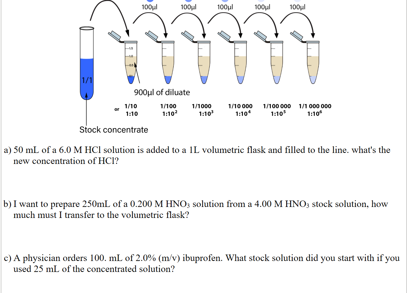 Serial_dilution.png 
50 mL of a 6.0 M HCl solution is added to a 1L volumetric flask and filled to the line. what's the new concentration of HCl? 



I want to prepare 250mL of a 0.200 M HNO3 solution from a 4.00 M HNO3 stock solution, how much must I transfer to the volumetric flask?



A physician orders 100. mL of 2.0% (m/v) ibuprofen. What stock solution did you start with if you used 25 mL of the concentrated solution?


