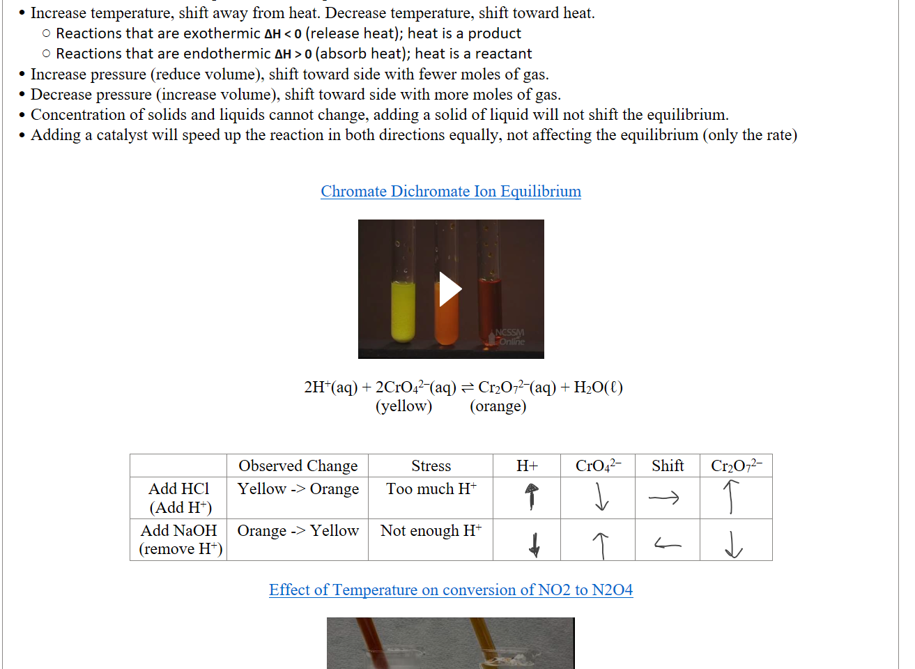 Add a reactant, shift to the products. Add a product, shift to the reactants.
Increase temperature, shift away from heat. Decrease temperature, shift toward heat.
Reactions that are exothermic ΔH < 0 (release heat); heat is a product
Reactions that are endothermic ΔH > 0 (absorb heat); heat is a reactant
Increase pressure (reduce volume), shift toward side with fewer moles of gas. 
Decrease pressure (increase volume), shift toward side with more moles of gas.
Concentration of solids and liquids cannot change, adding a solid of liquid will not shift the equilibrium.
Adding a catalyst will speed up the reaction in both directions equally, not affecting the equilibrium (only the rate)


﷟HYPERLINK "https://www.youtube.com/watch?v=_jypU3FvS_o"Chromate Dichromate Ion Equilibrium

Chromate Dichromate Ion Equilibrium - LeChatelier's Principle Lab Part 2 Press enter to activate, Machine generated alternative text:
a%nlfie 

2H+(aq) + 2CrO42–(aq) ⇌ Cr2O72–(aq) + H2O(ℓ) 
(yellow)         (orange)



Observed Change   
Stress 
H+
CrO42–
Shift 
Cr2O72–
Add HCl
 (Add H+)
Yellow -> Orange
Too much H+




Add NaOH
 (remove H+)
Orange -> Yellow
Not enough H+





﷟HYPERLINK "https://www.youtube.com/watch?v=ScWBj0hqOLE"Effect of Temperature on conversion of NO2 to N2O4

Effect of Temperature on conversion of NO2 to N2O4 (Le Chatelier's Principle) Press enter to activate, Machine generated alternative text:
N2fa(g) + he 
red-br 
Ink Drawings
Ink Drawings
Ink Drawings
Ink Drawings
Ink Drawings
Ink Drawings
Ink Drawings
Ink Drawings
Ink Drawings
Ink Drawings






