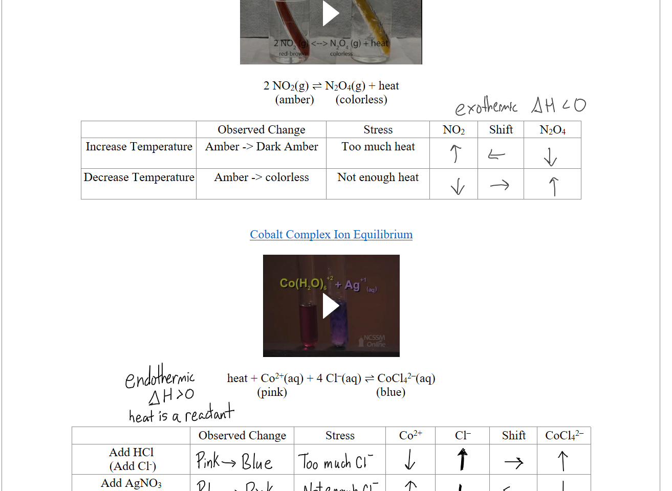 Effect of Temperature on conversion of NO2 to N2O4 (Le Chatelier's Principle) Press enter to activate, Machine generated alternative text:
N2fa(g) + he 
red-br 

2 NO2(g) ⇌ N2O4(g) + heat
(amber)       (colorless)


Observed Change   
Stress 
NO2
Shift 
N2O4
Increase Temperature

Amber -> Dark Amber
Too much heat



Decrease Temperature

Amber -> colorless
Not enough heat





﷟HYPERLINK "https://www.youtube.com/watch?v=cWr3UDo-WeU"Cobalt Complex Ion Equilibrium

Cobalt Complex Ion Equilibrium - LeChatelier's Principle Lab Part 3 Press enter to activate, Machine generated alternative text:
Onl%e 

heat + Co2+(aq) + 4 Cl–(aq) ⇌ CoCl42–(aq)
(pink)                             (blue)



Observed Change   
Stress 
Co2+
Cl–
Shift 
CoCl42–
Add HCl
 (Add Cl-)






Add AgNO3
 (remove Cl-)






Ink Drawings
Ink Drawings
Ink Drawings
Ink Drawings
Ink Drawings
Ink Drawings
Ink Drawings
Ink Drawings
Ink Drawings
Ink Drawings
Ink Drawings
Ink Drawings
Ink Drawings
Ink Drawings
Ink Drawings
Ink Drawings
Ink Drawings
Ink Drawings
Ink Drawings
Ink Drawings
Ink Drawings
Ink Drawings
Ink Drawings
Ink Drawings
Ink Drawings
Ink Drawings



Ink Drawings
Ink Drawings
Ink Drawings
Ink Drawings
Ink Drawings
Ink Drawings
Ink Drawings
Ink Drawings
Ink Drawings
Ink Drawings
Ink Drawings
Ink Drawings
Ink Drawings
Ink Drawings
Ink Drawings
Ink Drawings
Ink Drawings
Ink Drawings
Ink Drawings
Ink Drawings
Ink Drawings
Ink Drawings
Ink Drawings
Ink Drawings
Ink Drawings
Ink Drawings
Ink Drawings
Ink Drawings
Ink Drawings
Ink Drawings
Ink Drawings
Ink Drawings
Ink Drawings
Ink Drawings
Ink Drawings
Ink Drawings
Ink Drawings
Ink Drawings
Ink Drawings
Ink Drawings
Ink Drawings
Ink Drawings
Ink Drawings
Ink Drawings
Ink Drawings
Ink Drawings
Ink Drawings
Ink Drawings
Ink Drawings
Ink Drawings
Ink Drawings
Ink Drawings
Ink Drawings
Ink Drawings
Ink Drawings
Ink Drawings
Ink Drawings
Ink Drawings
Ink Drawings
Ink Drawings
Ink Drawings
Ink Drawings
Ink Drawings
Ink Drawings
Ink Drawings
Ink Drawings
Ink Drawings
Ink Drawings
Ink Drawings
Ink Drawings
Ink Drawings
Ink Drawings
Ink Drawings
Ink Drawings
Ink Drawings
Ink Drawings
Ink Drawings
Ink Drawings
Ink Drawings
Ink Drawings
Ink Drawings
Ink Drawings
Ink Drawings
Ink Drawings
Ink Drawings
Ink Drawings
Ink Drawings
Ink Drawings
Ink Drawings
Ink Drawings
Ink Drawings
Ink Drawings
Ink Drawings
Ink Drawings
Ink Drawings
Ink Drawings
Ink Drawings
Ink Drawings
Ink Drawings
Ink Drawings
Ink Drawings
Ink Drawings
Ink Drawings
Ink Drawings
Ink Drawings
Ink Drawings
Ink Drawings
