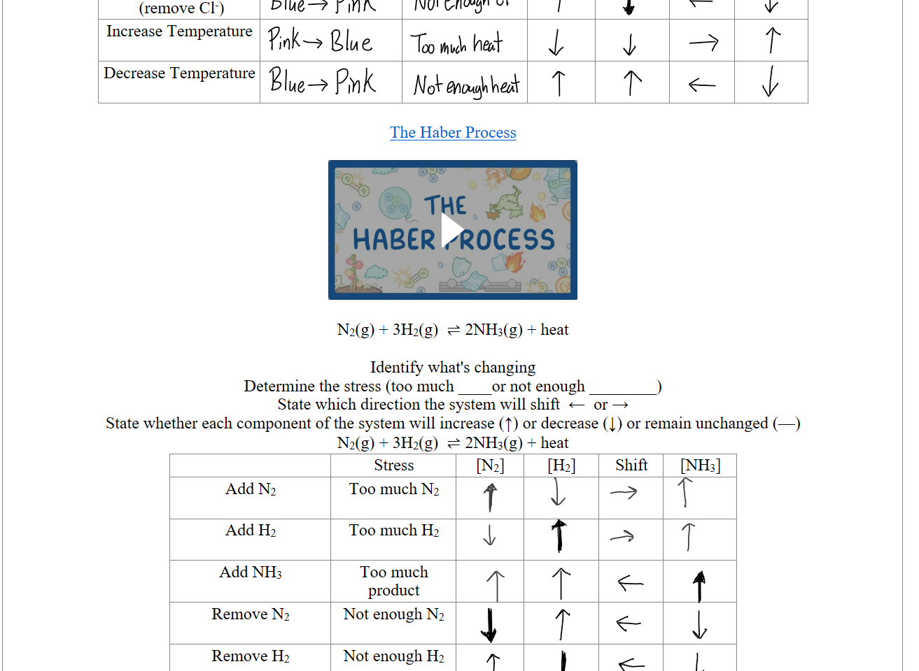  (remove Cl-)
Increase Temperature







Decrease Temperature








﷟HYPERLINK "https://www.youtube.com/watch?v=1_HoWz5Kxfk"The Haber Process

GCSE Chemistry - The Haber Process Explained  #76 Press enter to activate, Machine generated alternative text:
THE 
HABER PROCESS 

N2(g) + 3H2(g)  ⇌ 2NH3(g) + heat

Identify what's changing
Determine the stress (too much ____or not enough ________)
State which direction the system will shift  ←  or →
State whether each component of the system will increase (↑) or decrease (↓) or remain unchanged (—)
N2(g) + 3H2(g)  ⇌ 2NH3(g) + heat

Stress 
[N2]
[H2]
Shift 
[NH3]
Add N2

Too much N2




Add H2

Too much H2




Add NH3

Too much product




Remove N2

Not enough N2




Remove H2

Not enough H2




Ink Drawings
Ink Drawings
Ink Drawings
Ink Drawings
Ink Drawings
Ink Drawings
Ink Drawings
Ink Drawings
Ink Drawings
Ink Drawings
Ink Drawings
Ink Drawings
Ink Drawings
Ink Drawings
Ink Drawings
Ink Drawings
Ink Drawings
Ink Drawings
Ink Drawings
Ink Drawings
Ink Drawings
Ink Drawings
Ink Drawings
Ink Drawings
Ink Drawings
Ink Drawings
Ink Drawings
Ink Drawings
Ink Drawings
Ink Drawings
Ink Drawings
Ink Drawings
Ink Drawings
Ink Drawings
Ink Drawings
Ink Drawings
Ink Drawings
Ink Drawings
Ink Drawings
Ink Drawings
Ink Drawings
Ink Drawings
Ink Drawings
Ink Drawings
Ink Drawings
Ink Drawings
Ink Drawings
Ink Drawings
Ink Drawings
Ink Drawings
Ink Drawings
Ink Drawings
Ink Drawings
Ink Drawings
Ink Drawings
Ink Drawings
Ink Drawings
Ink Drawings
Ink Drawings
Ink Drawings
Ink Drawings
Ink Drawings
Ink Drawings
Ink Drawings
Ink Drawings
Ink Drawings
Ink Drawings
Ink Drawings
Ink Drawings
Ink Drawings
Ink Drawings
Ink Drawings
Ink Drawings
Ink Drawings
Ink Drawings
Ink Drawings
Ink Drawings
Ink Drawings
Ink Drawings
Ink Drawings
Ink Drawings
Ink Drawings
Ink Drawings
Ink Drawings
Ink Drawings
Ink Drawings
Ink Drawings
Ink Drawings
Ink Drawings
Ink Drawings
Ink Drawings
Ink Drawings
Ink Drawings
Ink Drawings
Ink Drawings
Ink Drawings
Ink Drawings
Ink Drawings
Ink Drawings
Ink Drawings
Ink Drawings
Ink Drawings
Ink Drawings
Ink Drawings
Ink Drawings
Ink Drawings
Ink Drawings
Ink Drawings
Ink Drawings
Ink Drawings
Ink Drawings
Ink Drawings
Ink Drawings
Ink Drawings
Ink Drawings
Ink Drawings
Ink Drawings
Ink Drawings
Ink Drawings
Ink Drawings
Ink Drawings
Ink Drawings
Ink Drawings
Ink Drawings
Ink Drawings
Ink Drawings
Ink Drawings
Ink Drawings
Ink Drawings
Ink Drawings
Ink Drawings
Ink Drawings
Ink Drawings
