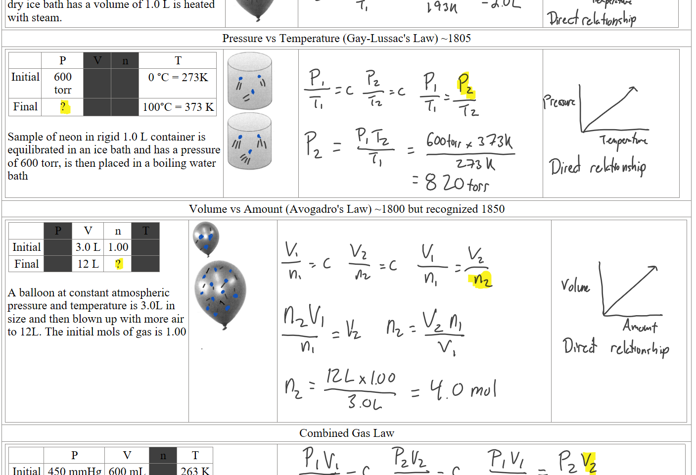 Closed balloon at atmospheric pressure in a dry ice bath has a volume of 1.0 L is heated with steam.
Untitled picture.png 
Pressure vs Temperature (Gay-Lussac's Law) ~1805

P
V
n
T
Initial
600 torr


0 °C = 273K 
Final
?


100°C = 373 K

Sample of neon in rigid 1.0 L container is equilibrated in an ice bath and has a pressure of 600 torr, is then placed in a boiling water bath

Untitled picture.png 
Untitled picture.png 


Volume vs Amount (Avogadro's Law) ~1800 but recognized 1850

P
V
n
T
Initial

3.0 L
1.00

Final

12 L
?


A balloon at constant atmospheric pressure and temperature is 3.0L in size and then blown up with more air to 12L. The initial mols of gas is 1.00
Untitled picture.png 
Untitled picture.png 
























Combined Gas Law

P
V
n
T
Initial
450 mmHg
600 mL

263 K

Ink Drawings
Ink Drawings
Ink Drawings
Ink Drawings
Ink Drawings
Ink Drawings
Ink Drawings
Ink Drawings
Ink Drawings
Ink Drawings
Ink Drawings
Ink Drawings
Ink Drawings
Ink Drawings
Ink Drawings
Ink Drawings
Ink Drawings
Ink Drawings
Ink Drawings
Ink Drawings
Ink Drawings
Ink Drawings
Ink Drawings
Ink Drawings
Ink Drawings
Ink Drawings
Ink Drawings
Ink Drawings
Ink Drawings
Ink Drawings
Ink Drawings
Ink Drawings
Ink Drawings
Ink Drawings
Ink Drawings
Ink Drawings
Ink Drawings
Ink Drawings
Ink Drawings
Ink Drawings
Ink Drawings
Ink Drawings
Ink Drawings
Ink Drawings
Ink Drawings
Ink Drawings
Ink Drawings
Ink Drawings
Ink Drawings
Ink Drawings
Ink Drawings
Ink Drawings
Ink Drawings
Ink Drawings
Ink Drawings
Ink Drawings
Ink Drawings
Ink Drawings
Ink Drawings
Ink Drawings
Ink Drawings
Ink Drawings
Ink Drawings
Ink Drawings
Ink Drawings
Ink Drawings
Ink Drawings
Ink Drawings
Ink Drawings
Ink Drawings
Ink Drawings
Ink Drawings
Ink Drawings
Ink Drawings
Ink Drawings
Ink Drawings
Ink Drawings
Ink Drawings
Ink Drawings
Ink Drawings
Ink Drawings
Ink Drawings
Ink Drawings
Ink Drawings
Ink Drawings
Ink Drawings
Ink Drawings
Ink Drawings
Ink Drawings
Ink Drawings
Ink Drawings
Ink Drawings
Ink Drawings
Ink Drawings
Ink Drawings
Ink Drawings
Ink Drawings
Ink Drawings
Ink Drawings
Ink Drawings
Ink Drawings
Ink Drawings
Ink Drawings
Ink Drawings
Ink Drawings
Ink Drawings
Ink Drawings
Ink Drawings
Ink Drawings
Ink Drawings
Ink Drawings
Ink Drawings
Ink Drawings
Ink Drawings
Ink Drawings
Ink Drawings
Ink Drawings
Ink Drawings
Ink Drawings
Ink Drawings
Ink Drawings
Ink Drawings
Ink Drawings
Ink Drawings
Ink Drawings
Ink Drawings
Ink Drawings
Ink Drawings
Ink Drawings
Ink Drawings
Ink Drawings
Ink Drawings
Ink Drawings
Ink Drawings
Ink Drawings
Ink Drawings
Ink Drawings
Ink Drawings
Ink Drawings
Ink Drawings
Ink Drawings
Ink Drawings
Ink Drawings
Ink Drawings
Ink Drawings
Ink Drawings
Ink Drawings
Ink Drawings
Ink Drawings
Ink Drawings
Ink Drawings
Ink Drawings
Ink Drawings
Ink Drawings
Ink Drawings
Ink Drawings
Ink Drawings
Ink Drawings
Ink Drawings
Ink Drawings
Ink Drawings
Ink Drawings
Ink Drawings
Ink Drawings
Ink Drawings
Ink Drawings
Ink Drawings
Ink Drawings
Ink Drawings
Ink Drawings
Ink Drawings
Ink Drawings
Ink Drawings
Ink Drawings
Ink Drawings
Ink Drawings
Ink Drawings
Ink Drawings
Ink Drawings
Ink Drawings
Ink Drawings
Ink Drawings
Ink Drawings
Ink Drawings
Ink Drawings
Ink Drawings
Ink Drawings
Ink Drawings
Ink Drawings
Ink Drawings
Ink Drawings
Ink Drawings
Ink Drawings
Ink Drawings
Ink Drawings
Ink Drawings
Ink Drawings
Ink Drawings
Ink Drawings
Ink Drawings
Ink Drawings
Ink Drawings
Ink Drawings
Ink Drawings
Ink Drawings
Ink Drawings
Ink Drawings
Ink Drawings
Ink Drawings
Ink Drawings
Ink Drawings
Ink Drawings
Ink Drawings
Ink Drawings
Ink Drawings
Ink Drawings
Ink Drawings
Ink Drawings
Ink Drawings
Ink Drawings
Ink Drawings
Ink Drawings
Ink Drawings
Ink Drawings
Ink Drawings
Ink Drawings
Ink Drawings
Ink Drawings
Ink Drawings
Ink Drawings
Ink Drawings
Ink Drawings
Ink Drawings
Ink Drawings
Ink Drawings
Ink Drawings
Ink Drawings
Ink Drawings
Ink Drawings
Ink Drawings
Ink Drawings
Ink Drawings
Ink Drawings
Ink Drawings
Ink Drawings
Ink Drawings
Ink Drawings
Ink Drawings
Ink Drawings
Ink Drawings
Ink Drawings
Ink Drawings
Ink Drawings
Ink Drawings
Ink Drawings
Ink Drawings
Ink Drawings
Ink Drawings
Ink Drawings
Ink Drawings
Ink Drawings
Ink Drawings
Ink Drawings
Ink Drawings
Ink Drawings
Ink Drawings
Ink Drawings
Ink Drawings
Ink Drawings
Ink Drawings
Ink Drawings
Ink Drawings
Ink Drawings
Ink Drawings
Ink Drawings
Ink Drawings
Ink Drawings
Ink Drawings
Ink Drawings
Ink Drawings
Ink Drawings
Ink Drawings
Ink Drawings
Ink Drawings
Ink Drawings
Ink Drawings
Ink Drawings
Ink Drawings
Ink Drawings
Ink Drawings
Ink Drawings
Ink Drawings
Ink Drawings
Ink Drawings
Ink Drawings
Ink Drawings
Ink Drawings
Ink Drawings
Ink Drawings
Ink Drawings
Ink Drawings
Ink Drawings
Ink Drawings
Ink Drawings
Ink Drawings
Ink Drawings
Ink Drawings
Ink Drawings
Ink Drawings
Ink Drawings
Ink Drawings
Ink Drawings
Ink Drawings
Ink Drawings
Ink Drawings
Ink Drawings
Ink Drawings
Ink Drawings
Ink Drawings
Ink Drawings
Ink Drawings
Ink Drawings
Ink Drawings
Ink Drawings
Ink Drawings
Ink Drawings
Ink Drawings
Ink Drawings
Ink Drawings
Ink Drawings
Ink Drawings
Ink Drawings
Ink Drawings
Ink Drawings
Ink Drawings
Ink Drawings
Ink Drawings
Ink Drawings
Ink Drawings
Ink Drawings
Ink Drawings
Ink Drawings
Ink Drawings
Ink Drawings
Ink Drawings
Ink Drawings
Ink Drawings
Ink Drawings
Ink Drawings
Ink Drawings
Ink Drawings
Ink Drawings
Ink Drawings
Ink Drawings
Ink Drawings
Ink Drawings
Ink Drawings
Ink Drawings
Ink Drawings
Ink Drawings
Ink Drawings
Ink Drawings
Ink Drawings
Ink Drawings
Ink Drawings
Ink Drawings
Ink Drawings
Ink Drawings
Ink Drawings
Ink Drawings
Ink Drawings
Ink Drawings
Ink Drawings
Ink Drawings
Ink Drawings
Ink Drawings
Ink Drawings
Ink Drawings
Ink Drawings
Ink Drawings
Ink Drawings
Ink Drawings
Ink Drawings
Ink Drawings
Ink Drawings
Ink Drawings
Ink Drawings
Ink Drawings
Ink Drawings
Ink Drawings
Ink Drawings
Ink Drawings
Ink Drawings
Ink Drawings
Ink Drawings
Ink Drawings
Ink Drawings
Ink Drawings
Ink Drawings
Ink Drawings
Ink Drawings
Ink Drawings
Ink Drawings
Ink Drawings
Ink Drawings
Ink Drawings
Ink Drawings
Ink Drawings
Ink Drawings
Ink Drawings
