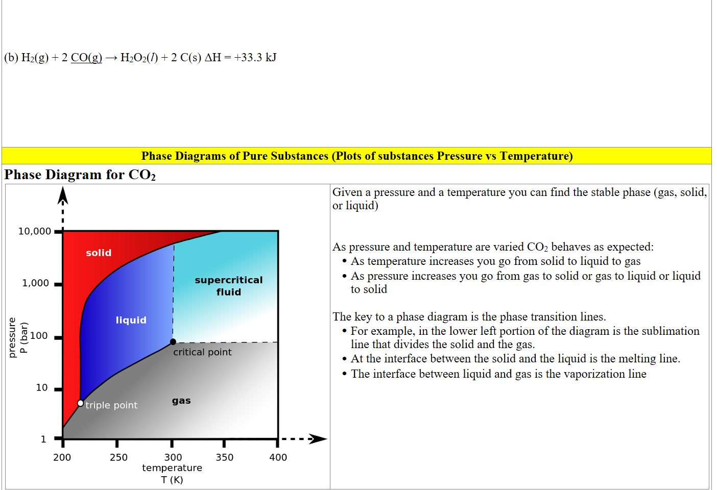 



(b) H2(g) + 2 CO(g) → H2O2(l) + 2 C(s) ΔH = +33.3 kJ






Phase Diagrams of Pure Substances (Plots of substances Pressure vs Temperature)
Phase Diagram for CO2 
CO2-phase.png Machine generated alternative text:
solid 
liquid 
riple point 
supercritical 
fluid 
critical point 
gas 
Given a pressure and a temperature you can find the stable phase (gas, solid, or liquid)


As pressure and temperature are varied CO2 behaves as expected:
As temperature increases you go from solid to liquid to gas
As pressure increases you go from gas to solid or gas to liquid or liquid to solid

The key to a phase diagram is the phase transition lines.  
For example, in the lower left portion of the diagram is the sublimation line that divides the solid and the gas.  
At the interface between the solid and the liquid is the melting line.  
The interface between liquid and gas is the vaporization line
