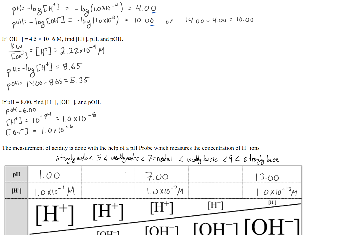 







If [OH−] = 4.5 × 10−6 M, find [H+], pH, and pOH.











If pH = 8.00, find [H+], [OH−], and pOH.







The measurement of acidity is done with the help of a pH Probe which measures the concentration of H+ ions


Untitled picture.png Machine generated alternative text:
pH 
POH 
2.4 — 34 
2.9—33 
[OH 1 [OH 
3.5 -4.5 
Grapes 
Tomato & tomato juice 4.2 
Hydrochloric acid 
Sulfuric acid 
Stomach juice 
[xmon juice 
Vinegar 
Apple juice 
Grapefruit juice 
Orange juice 
0.3 
1-3 
1.8-2 
- 3.3 
Sour milk 
White bread 
Acid rain 
Normal rain 
Human saliva 
Drinking water 
Distilled water 
4.3 -4.5 
5-6 
5.2 
5.7 
6.3 — 6.6 
6.5-8 
7.0 
Human blood 
Sea water 
Eggs 
Baking soda 
Borax 
Milk Of magnesia 
Ammoma water 
Lime water 
Soda lye 
7.35 - 7.45 
7.36-8.21 
7.6-8 
8.0 
9.2 
10.5 
11.6 
12.4 
14.0 
Ink Drawings
Ink Drawings
Ink Drawings
Ink Drawings
Ink Drawings
Ink Drawings
Ink Drawings
Ink Drawings
Ink Drawings
Ink Drawings
Ink Drawings
Ink Drawings
Ink Drawings
Ink Drawings
Ink Drawings
Ink Drawings
Ink Drawings
Ink Drawings
Ink Drawings
Ink Drawings
Ink Drawings
Ink Drawings
Ink Drawings
Ink Drawings
Ink Drawings
Ink Drawings
Ink Drawings
Ink Drawings
Ink Drawings
Ink Drawings
Ink Drawings
Ink Drawings
Ink Drawings
Ink Drawings
Ink Drawings
Ink Drawings
Ink Drawings
Ink Drawings
Ink Drawings
Ink Drawings
Ink Drawings
Ink Drawings
Ink Drawings
Ink Drawings
Ink Drawings
Ink Drawings
Ink Drawings
Ink Drawings
Ink Drawings
Ink Drawings
Ink Drawings
Ink Drawings
Ink Drawings
Ink Drawings
Ink Drawings
Ink Drawings
Ink Drawings
Ink Drawings
Ink Drawings
Ink Drawings
Ink Drawings
Ink Drawings
Ink Drawings
Ink Drawings
Ink Drawings
Ink Drawings
Ink Drawings
Ink Drawings
Ink Drawings
Ink Drawings
Ink Drawings
Ink Drawings
Ink Drawings
Ink Drawings
Ink Drawings
Ink Drawings
Ink Drawings
Ink Drawings
Ink Drawings
Ink Drawings
Ink Drawings
Ink Drawings
Ink Drawings
Ink Drawings
Ink Drawings
Ink Drawings
Ink Drawings
Ink Drawings
Ink Drawings
Ink Drawings
Ink Drawings
Ink Drawings
Ink Drawings
Ink Drawings
Ink Drawings
Ink Drawings
Ink Drawings
Ink Drawings
Ink Drawings
Ink Drawings
Ink Drawings
Ink Drawings
Ink Drawings
Ink Drawings
Ink Drawings
Ink Drawings
Ink Drawings
Ink Drawings
Ink Drawings
Ink Drawings
Ink Drawings
Ink Drawings
Ink Drawings
Ink Drawings
Ink Drawings
Ink Drawings
Ink Drawings
Ink Drawings
Ink Drawings
Ink Drawings
Ink Drawings
Ink Drawings
Ink Drawings
Ink Drawings
Ink Drawings
Ink Drawings
Ink Drawings
Ink Drawings
Ink Drawings
Ink Drawings
Ink Drawings
Ink Drawings
Ink Drawings
Ink Drawings
Ink Drawings
Ink Drawings
Ink Drawings
Ink Drawings
Ink Drawings
Ink Drawings
Ink Drawings
Ink Drawings
Ink Drawings
Ink Drawings
Ink Drawings
Ink Drawings
Ink Drawings
Ink Drawings
Ink Drawings
Ink Drawings
Ink Drawings
Ink Drawings
Ink Drawings
Ink Drawings
Ink Drawings
Ink Drawings
Ink Drawings
Ink Drawings
Ink Drawings
Ink Drawings
Ink Drawings
Ink Drawings
Ink Drawings
Ink Drawings
Ink Drawings
Ink Drawings
Ink Drawings
Ink Drawings
Ink Drawings
Ink Drawings
Ink Drawings
Ink Drawings
Ink Drawings
Ink Drawings
Ink Drawings
Ink Drawings
Ink Drawings
Ink Drawings
Ink Drawings
Ink Drawings
Ink Drawings
Ink Drawings
Ink Drawings
Ink Drawings
Ink Drawings
Ink Drawings
Ink Drawings
Ink Drawings
Ink Drawings
Ink Drawings
Ink Drawings
Ink Drawings
Ink Drawings
Ink Drawings
Ink Drawings
Ink Drawings
Ink Drawings
Ink Drawings
Ink Drawings
Ink Drawings
Ink Drawings
Ink Drawings
Ink Drawings
Ink Drawings
Ink Drawings
Ink Drawings
Ink Drawings
Ink Drawings
Ink Drawings
Ink Drawings
Ink Drawings
Ink Drawings
Ink Drawings
Ink Drawings
Ink Drawings
Ink Drawings
Ink Drawings
Ink Drawings
Ink Drawings
Ink Drawings
Ink Drawings
Ink Drawings
Ink Drawings
Ink Drawings
Ink Drawings
Ink Drawings
Ink Drawings
Ink Drawings
Ink Drawings
Ink Drawings
Ink Drawings
Ink Drawings
Ink Drawings
Ink Drawings
Ink Drawings
Ink Drawings
Ink Drawings
Ink Drawings
Ink Drawings
Ink Drawings
Ink Drawings
Ink Drawings
Ink Drawings
Ink Drawings
Ink Drawings
Ink Drawings
Ink Drawings
Ink Drawings
Ink Drawings
Ink Drawings
Ink Drawings
Ink Drawings
Ink Drawings
Ink Drawings
Ink Drawings
Ink Drawings
Ink Drawings
Ink Drawings
Ink Drawings
Ink Drawings
Ink Drawings
Ink Drawings
Ink Drawings
Ink Drawings
Ink Drawings
Ink Drawings
Ink Drawings
Ink Drawings
Ink Drawings
Ink Drawings
Ink Drawings
Ink Drawings
Ink Drawings
Ink Drawings
Ink Drawings
Ink Drawings
Ink Drawings
Ink Drawings
Ink Drawings
Ink Drawings
Ink Drawings
Ink Drawings
Ink Drawings
Ink Drawings
Ink Drawings
Ink Drawings
Ink Drawings
Ink Drawings
Ink Drawings
Ink Drawings
Ink Drawings
Ink Drawings
Ink Drawings
Ink Drawings
Ink Drawings
Ink Drawings
Ink Drawings
Ink Drawings
Ink Drawings
Ink Drawings
Ink Drawings
Ink Drawings
Ink Drawings
Ink Drawings
Ink Drawings
Ink Drawings
Ink Drawings
Ink Drawings
Ink Drawings
Ink Drawings
Ink Drawings
Ink Drawings
Ink Drawings
Ink Drawings
Ink Drawings
Ink Drawings
Ink Drawings
Ink Drawings
Ink Drawings
Ink Drawings
Ink Drawings
Ink Drawings
Ink Drawings
Ink Drawings
Ink Drawings
Ink Drawings
Ink Drawings
Ink Drawings
Ink Drawings
Ink Drawings
Ink Drawings
Ink Drawings
Ink Drawings
Ink Drawings
Ink Drawings
Ink Drawings
Ink Drawings
Ink Drawings
Ink Drawings
Ink Drawings
Ink Drawings
Ink Drawings
Ink Drawings
Ink Drawings
Ink Drawings
Ink Drawings
Ink Drawings
Ink Drawings
Ink Drawings
Ink Drawings
Ink Drawings
Ink Drawings
Ink Drawings
Ink Drawings
Ink Drawings
Ink Drawings
Ink Drawings
Ink Drawings
Ink Drawings
Ink Drawings
Ink Drawings
Ink Drawings
Ink Drawings
Ink Drawings
Ink Drawings
Ink Drawings
Ink Drawings
Ink Drawings
Ink Drawings
Ink Drawings
Ink Drawings
Ink Drawings
Ink Drawings
Ink Drawings
Ink Drawings
Ink Drawings
Ink Drawings
Ink Drawings
Ink Drawings
Ink Drawings
Ink Drawings
Ink Drawings
Ink Drawings
Ink Drawings
Ink Drawings
Ink Drawings
Ink Drawings
Ink Drawings
Ink Drawings
Ink Drawings
Ink Drawings
Ink Drawings
Ink Drawings
Ink Drawings
Ink Drawings
Ink Drawings
Ink Drawings
Ink Drawings
