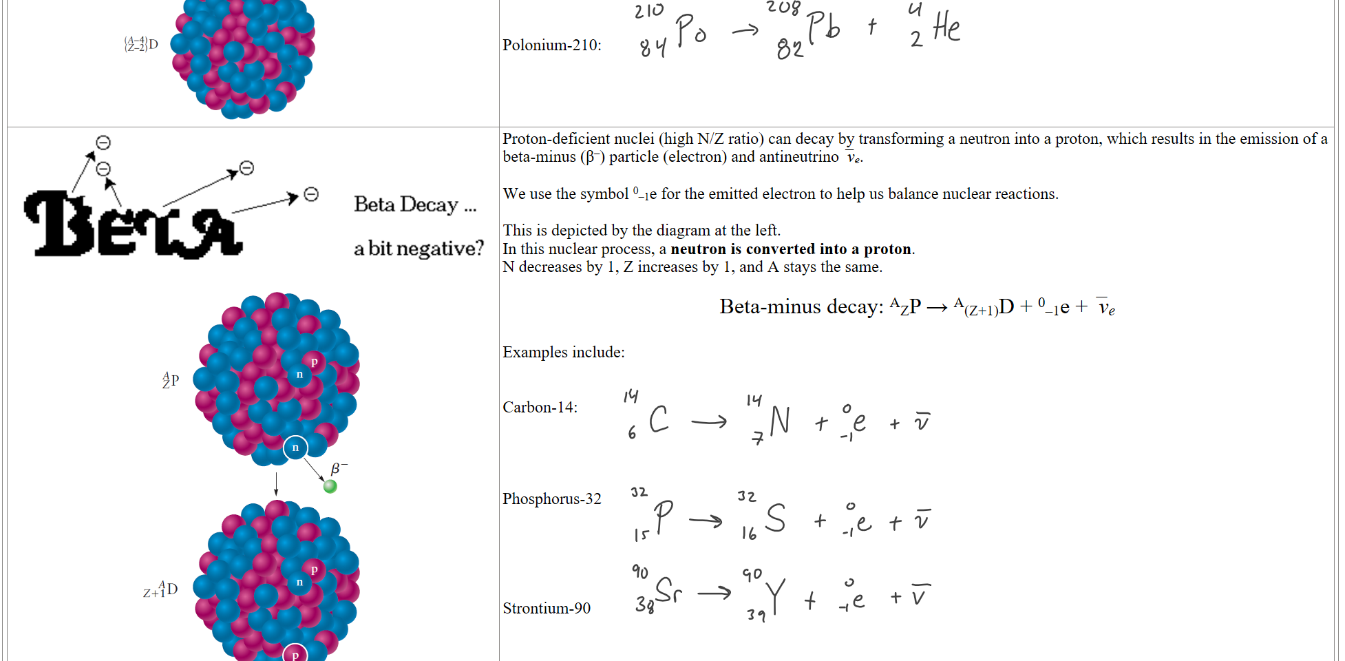 Untitled picture.png Machine generated alternative text:
2He 
{44 D 


Polonium-210:
Untitled picture.png Machine generated alternative text:
Betra 
Beta Decay ... 
a bit negative? 

Untitled picture.png 
Proton-deficient nuclei (high N/Z ratio) can decay by transforming a neutron into a proton, which results in the emission of a beta-minus (β–) particle (electron) and antineutrino  ̅νe.

We use the symbol 0–1e for the emitted electron to help us balance nuclear reactions.

This is depicted by the diagram at the left. 
In this nuclear process, a neutron is converted into a proton. 
N decreases by 1, Z increases by 1, and A stays the same.

Beta-minus decay: AZP → A(Z+1)D + 0–1e +  ̅νe

Examples include:


Carbon-14:




Phosphorus-32





Strontium-90
Ink Drawings
Ink Drawings
Ink Drawings
Ink Drawings
Ink Drawings
Ink Drawings
Ink Drawings
Ink Drawings
Ink Drawings
Ink Drawings
Ink Drawings
Ink Drawings
Ink Drawings
Ink Drawings
Ink Drawings
Ink Drawings
Ink Drawings
Ink Drawings
Ink Drawings
Ink Drawings
Ink Drawings
Ink Drawings
Ink Drawings
Ink Drawings
Ink Drawings
Ink Drawings
Ink Drawings
Ink Drawings
Ink Drawings
Ink Drawings
Ink Drawings
Ink Drawings
Ink Drawings
Ink Drawings
Ink Drawings
Ink Drawings
Ink Drawings
Ink Drawings
Ink Drawings
Ink Drawings
Ink Drawings
Ink Drawings
Ink Drawings
Ink Drawings
Ink Drawings
Ink Drawings
Ink Drawings
Ink Drawings
Ink Drawings
Ink Drawings
Ink Drawings
Ink Drawings
Ink Drawings
Ink Drawings
Ink Drawings
Ink Drawings
Ink Drawings
Ink Drawings
Ink Drawings
Ink Drawings
Ink Drawings
Ink Drawings
Ink Drawings
Ink Drawings
Ink Drawings
Ink Drawings
Ink Drawings
Ink Drawings
Ink Drawings
Ink Drawings
Ink Drawings
Ink Drawings
Ink Drawings
Ink Drawings
Ink Drawings
Ink Drawings
Ink Drawings
Ink Drawings
Ink Drawings
Ink Drawings
Ink Drawings
Ink Drawings
Ink Drawings
Ink Drawings
Ink Drawings
Ink Drawings
Ink Drawings
Ink Drawings
Ink Drawings
Ink Drawings
Ink Drawings
Ink Drawings
Ink Drawings
Ink Drawings
Ink Drawings
Ink Drawings
Ink Drawings
Ink Drawings
Ink Drawings
Ink Drawings
Ink Drawings
Ink Drawings
Ink Drawings
