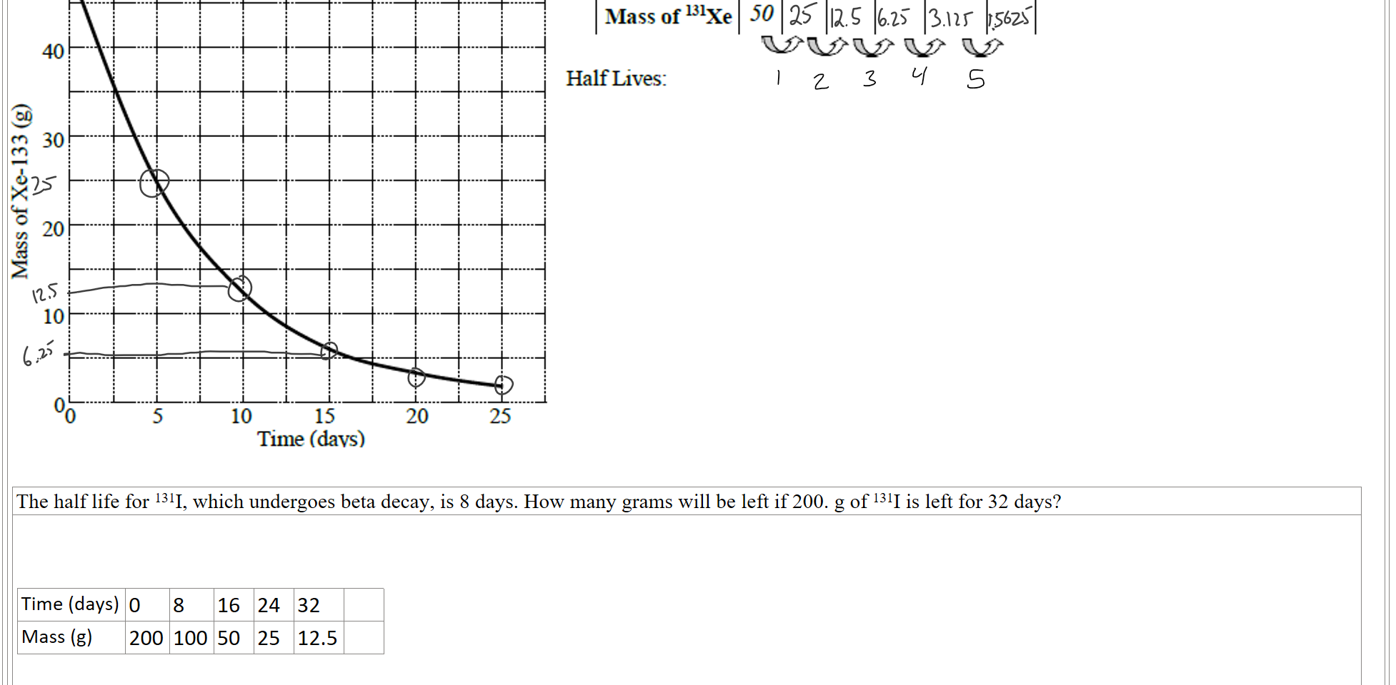 Untitled picture.png Machine generated alternative text:
133Xe undergoes beta decay and has a half life of 5 days 
decay to 6_25 g? 
50 
How long will it take a 50.0 g sample of 133Xe to 
0 5 10 15 20 25 
Mass of131Xe 50 
Half Lives: 
30 
10 
10 
15 
Time (davs) 


The half life for 131I, which undergoes beta decay, is 8 days. How many grams will be left if 200. g of 131I is left for 32 days?

Time (days)
0
8
16
24
32

Mass (g)
200
100
50
25
12.5


Ink Drawings
Ink Drawings
Ink Drawings
Ink Drawings
Ink Drawings
Ink Drawings
Ink Drawings
Ink Drawings
Ink Drawings
Ink Drawings
Ink Drawings
Ink Drawings
Ink Drawings
Ink Drawings
Ink Drawings
Ink Drawings
Ink Drawings
Ink Drawings
Ink Drawings
Ink Drawings
Ink Drawings
Ink Drawings
Ink Drawings
Ink Drawings
Ink Drawings
Ink Drawings
Ink Drawings
Ink Drawings
Ink Drawings
Ink Drawings
Ink Drawings
Ink Drawings
Ink Drawings
Ink Drawings
Ink Drawings
Ink Drawings
Ink Drawings
Ink Drawings
Ink Drawings
Ink Drawings
Ink Drawings
Ink Drawings
Ink Drawings
Ink Drawings
Ink Drawings
Ink Drawings
Ink Drawings
Ink Drawings
Ink Drawings
Ink Drawings
Ink Drawings
Ink Drawings
Ink Drawings
Ink Drawings
Ink Drawings
Ink Drawings
Ink Drawings
Ink Drawings
Ink Drawings
Ink Drawings
Ink Drawings
