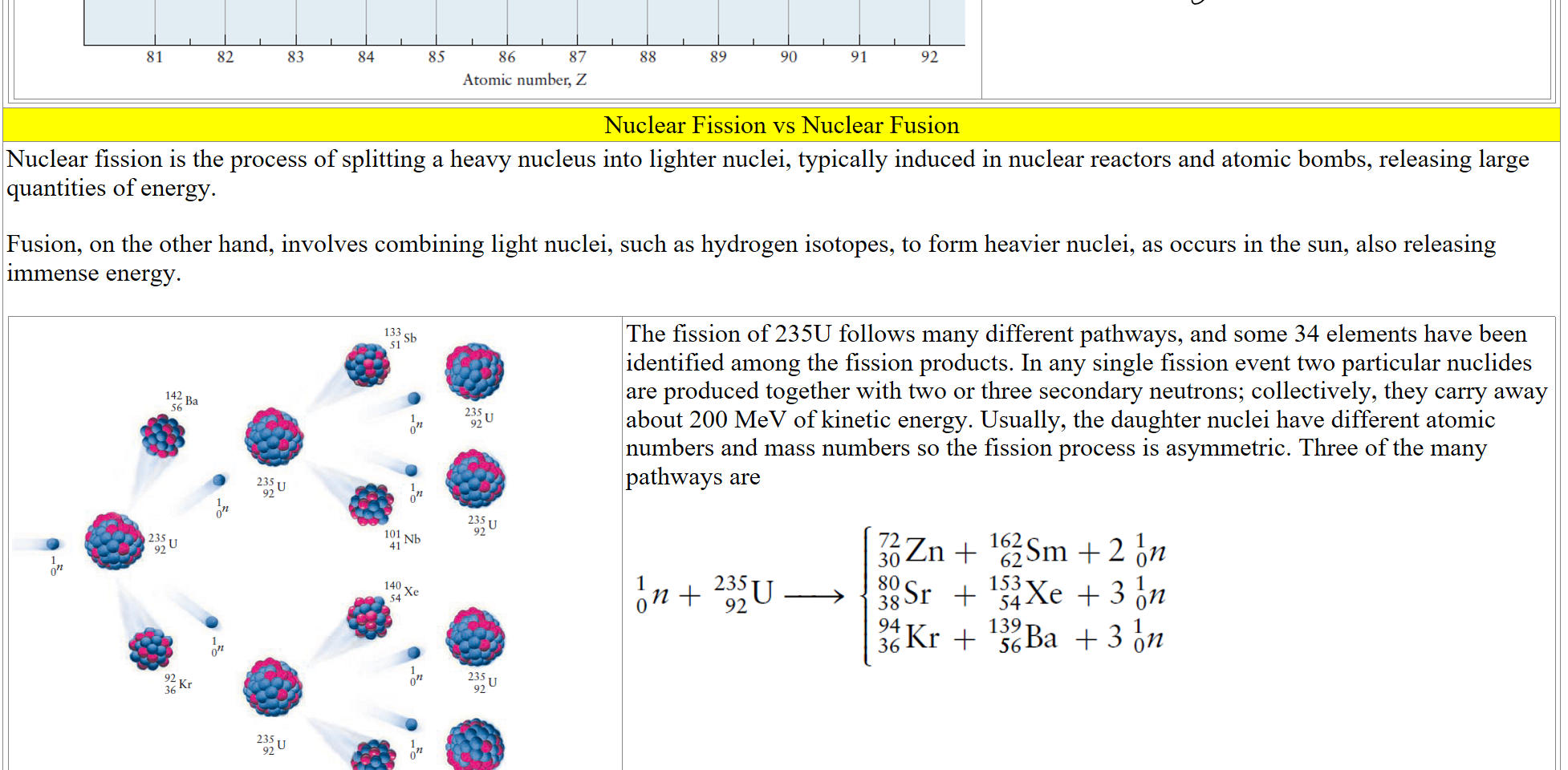 Untitled picture.png Machine generated alternative text:
238 
234 
230 
226 
222 
218 
214 
210 
206 
81 
219b 
219b 
82 
83 
84 PO 
84 PO 
84 PO 
85 
86 Ru 
86 
87 
88 
89 
åTh 
90 
91 Pa 
91 
92 
Atomic number, Z 
Nuclear Fission vs Nuclear Fusion
Nuclear fission is the process of splitting a heavy nucleus into lighter nuclei, typically induced in nuclear reactors and atomic bombs, releasing large quantities of energy. 

Fusion, on the other hand, involves combining light nuclei, such as hydrogen isotopes, to form heavier nuclei, as occurs in the sun, also releasing immense energy.

Untitled picture.png Machine generated alternative text:
142 
56 
235 
92 
92 
235 
92 
235 
92 
133 
51 
101 
41 
140 
54 
94 
38 
235 
92 
235 
92 
235 
92 
235 
92 
The fission of 235U follows many different pathways, and some 34 elements have been identified among the fission products. In any single fission event two particular nuclides are produced together with two or three secondary neutrons; collectively, they carry away about 200 MeV of kinetic energy. Usually, the daughter nuclei have different atomic numbers and mass numbers so the fission process is asymmetric. Three of the many pathways are

Untitled picture.png Machine generated alternative text:
72 
30 zn + 
ä?Sr + 
94 
36 + 
162 
62Sm 2 011 
153 
54 xe 3 011 
139 
56 Ba 3 011 

Ink Drawings


