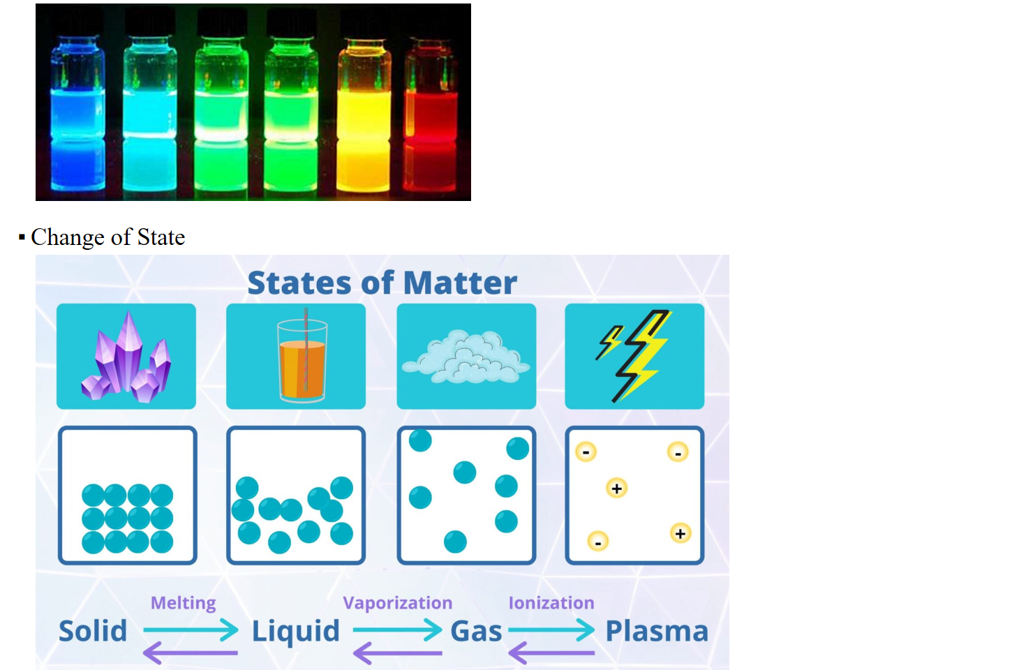 Color
Untitled picture Image result for quantum dots colors

Change of State
States-of-Matter-scaled-1-1536x1024.jpg States of Matter - Teach Kids Chemistry
