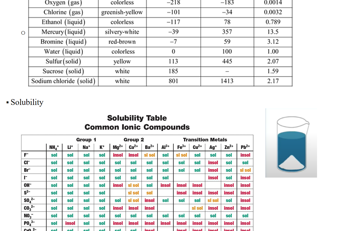 13188-2-49R-i1.png Solved: Chapter 2 Problem 49R Solution | Addison-Wesley Chemistry 5th  Edition | Chegg.com

Solubility
ap6901.jpg Solubility Rules Chart, Notebook Size, Pad of 30 | Flinn Scientific
Untitled picture.png 

