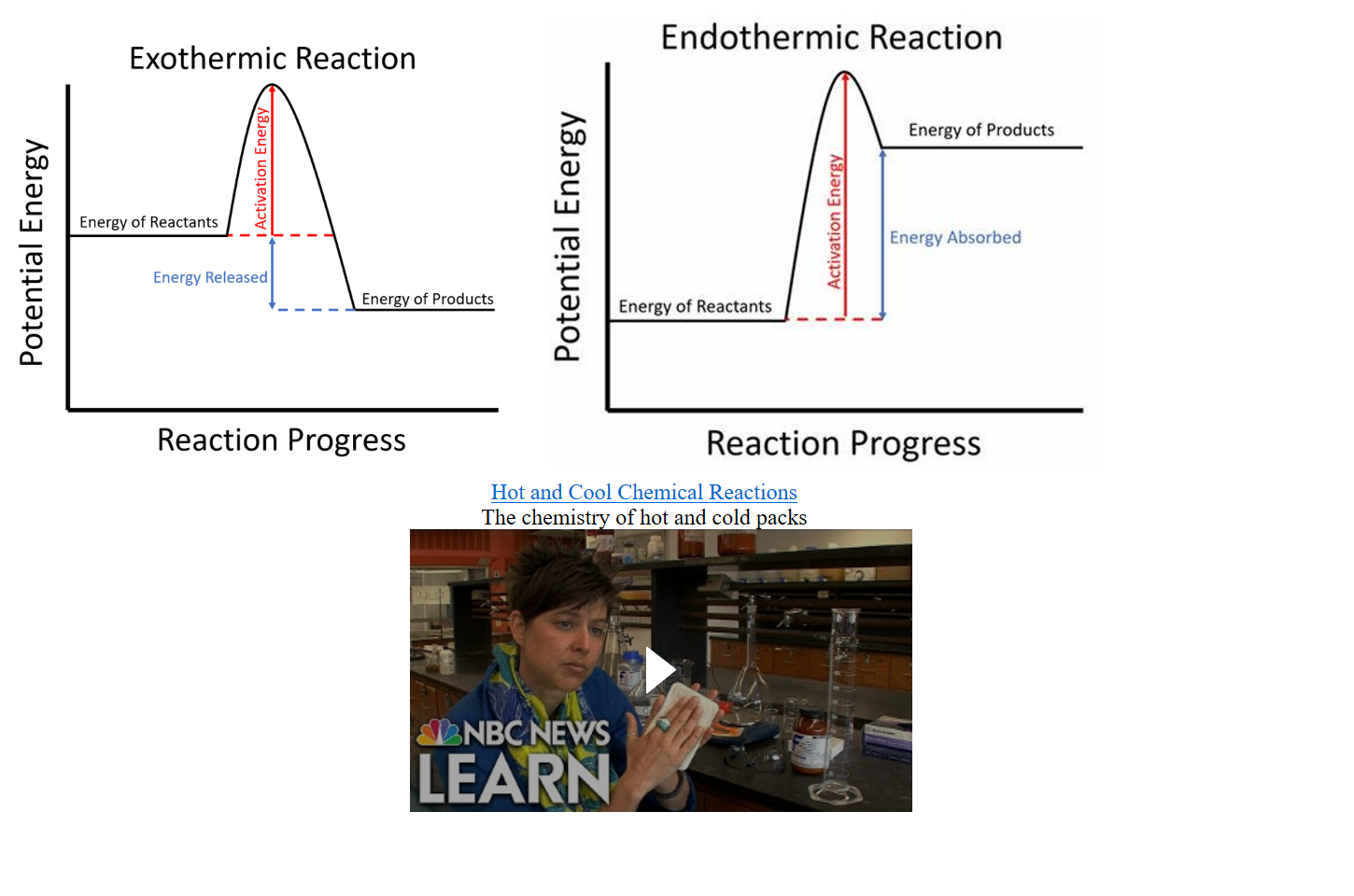 

750px-ExothermicSketchGraphKS4.png Exothermic - Key Stage Wiki
Untitled picture Endothermic - Key Stage Wiki
﷟HYPERLINK "https://www.youtube.com/watch?v=cbRl1-Bw0dA"Hot and Cool Chemical Reactions 
The chemistry of hot and cold packs
Hot and Cool Chemical Reactions Press enter to activate



