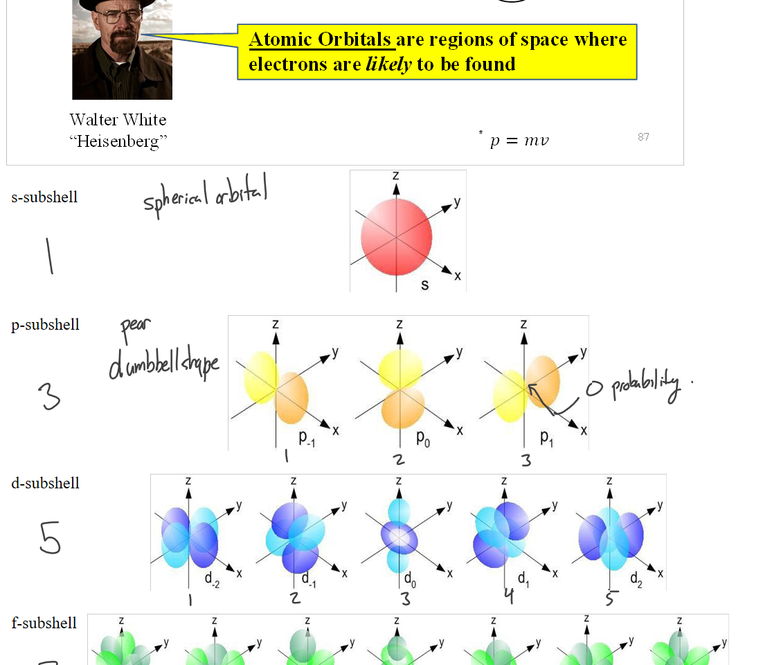 Untitled picture.emf Heisenberg Uncertainty Principle (1927) 
(Ax) (AP) 
Ille exact position (x) and momentum4: (p) of an electron cannot be Imown 
Electrons don't follow circular orbits, but can actually be found ANYWHERE 
Ille most probable locations ofthe electron can be thought of as an electron cloud 
Elwin Schrödinger detennmed that electrons don't have circular orbits 
like in the Bohr model, but occupy atom c orbitals 
o 
Atomic Orbitals are regions of space where 
electrons are likely to be found 
waiter White 
'Heisenberg" 
p = mv 

s-subshell

Untitled picture.emf 

p-subshell
Untitled picture.emf 

d-subshell
Untitled picture.emf 월寸寸§넣화 

f-subshell
Untitled picture.emf |전立寸*鞏§4宖| 
Ink Drawings
Ink Drawings
Ink Drawings
Ink Drawings
Ink Drawings
Ink Drawings
Ink Drawings
Ink Drawings
Ink Drawings
Ink Drawings
Ink Drawings
Ink Drawings
Ink Drawings
Ink Drawings
Ink Drawings
Ink Drawings
Ink Drawings
Ink Drawings
Ink Drawings
Ink Drawings
Ink Drawings
Ink Drawings
Ink Drawings
Ink Drawings
Ink Drawings
Ink Drawings
Ink Drawings
Ink Drawings
Ink Drawings
Ink Drawings
Ink Drawings
Ink Drawings
Ink Drawings
Ink Drawings
Ink Drawings
Ink Drawings
Ink Drawings
Ink Drawings
Ink Drawings
Ink Drawings
Ink Drawings
Ink Drawings
Ink Drawings
Ink Drawings
Ink Drawings
Ink Drawings
Ink Drawings
Ink Drawings
Ink Drawings
Ink Drawings
Ink Drawings
Ink Drawings
Ink Drawings
Ink Drawings
Ink Drawings
Ink Drawings
Ink Drawings
Ink Drawings
Ink Drawings
Ink Drawings
Ink Drawings
Ink Drawings
Ink Drawings
Ink Drawings
Ink Drawings
Ink Drawings
Ink Drawings
Ink Drawings
Ink Drawings
Ink Drawings
Ink Drawings
