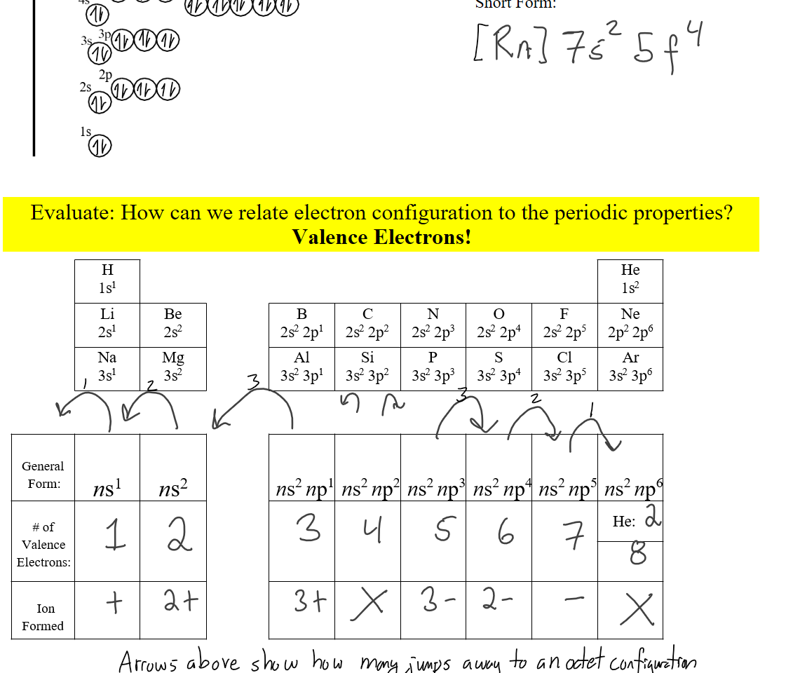 Untitled picture.png Energy of Atomic Orbitals (A 
7006000000000000 
6000b0000boocooo 
6s 
500000000 
0000000 
36000 
Is 

Short Form:
Evaluate: How can we relate electron configuration to the periodic properties?
Valence Electrons!
Untitled picture.png Isl 
2sl 
3s1 
General 
Form: 
ns 
# of 
Valence 
Electrons: 
Ion 
Formed 
Mg 
ns 
2S2 2pl 
3s2 3p1 
ns n 
2s2 2p2 
Si 
3s2 3p2 
ns n 
2s2 2p3 
3s2 3p3 
ns n 
2s2 2p4 
3s2 3p4 
ns n 
2s2 2p5 
3s2 3p5 
ns n 
He 
2p2 2p6 
3s2 3p6 
ns n 

Ink Drawings
Ink Drawings
Ink Drawings
Ink Drawings
Ink Drawings
Ink Drawings
Ink Drawings
Ink Drawings
Ink Drawings
Ink Drawings
Ink Drawings
Ink Drawings
Ink Drawings
Ink Drawings
Ink Drawings
Ink Drawings
Ink Drawings
Ink Drawings
Ink Drawings
Ink Drawings
Ink Drawings
Ink Drawings
Ink Drawings
Ink Drawings
Ink Drawings
Ink Drawings
Ink Drawings
Ink Drawings
Ink Drawings
Ink Drawings
Ink Drawings
Ink Drawings
Ink Drawings
Ink Drawings
Ink Drawings
Ink Drawings
Ink Drawings
Ink Drawings
Ink Drawings
Ink Drawings
Ink Drawings
Ink Drawings
Ink Drawings
Ink Drawings
Ink Drawings
Ink Drawings
Ink Drawings
Ink Drawings
Ink Drawings
Ink Drawings
Ink Drawings
Ink Drawings
Ink Drawings
Ink Drawings
Ink Drawings
Ink Drawings
Ink Drawings
Ink Drawings
Ink Drawings
Ink Drawings
Ink Drawings
Ink Drawings
Ink Drawings
Ink Drawings
Ink Drawings
Ink Drawings
Ink Drawings
Ink Drawings
Ink Drawings
Ink Drawings
Ink Drawings
Ink Drawings
Ink Drawings
Ink Drawings
Ink Drawings
Ink Drawings
Ink Drawings
Ink Drawings
Ink Drawings
Ink Drawings
Ink Drawings
Ink Drawings
Ink Drawings
Ink Drawings
Ink Drawings
Ink Drawings
Ink Drawings
Ink Drawings
Ink Drawings
Ink Drawings
Ink Drawings
Ink Drawings
Ink Drawings
Ink Drawings
Ink Drawings
Ink Drawings
Ink Drawings
Ink Drawings
Ink Drawings
Ink Drawings
Ink Drawings
Ink Drawings
Ink Drawings
Ink Drawings
Ink Drawings
Ink Drawings
Ink Drawings
Ink Drawings
Ink Drawings
Ink Drawings
Ink Drawings
Ink Drawings
Ink Drawings
Ink Drawings
Ink Drawings
Ink Drawings
Ink Drawings
Ink Drawings
Ink Drawings
Ink Drawings
Ink Drawings
Ink Drawings
Ink Drawings
Ink Drawings
Ink Drawings
Ink Drawings
Ink Drawings
Ink Drawings
Ink Drawings
Ink Drawings
Ink Drawings
Ink Drawings
Ink Drawings
Ink Drawings
Ink Drawings
Ink Drawings
Ink Drawings
Ink Drawings
Ink Drawings
Ink Drawings
Ink Drawings
Ink Drawings
Ink Drawings
Ink Drawings
Ink Drawings
Ink Drawings
Ink Drawings
Ink Drawings
Ink Drawings
Ink Drawings
Ink Drawings
Ink Drawings
Ink Drawings
Ink Drawings
Ink Drawings
Ink Drawings
Ink Drawings
Ink Drawings
Ink Drawings
Ink Drawings
Ink Drawings
Ink Drawings
Ink Drawings
Ink Drawings
Ink Drawings
