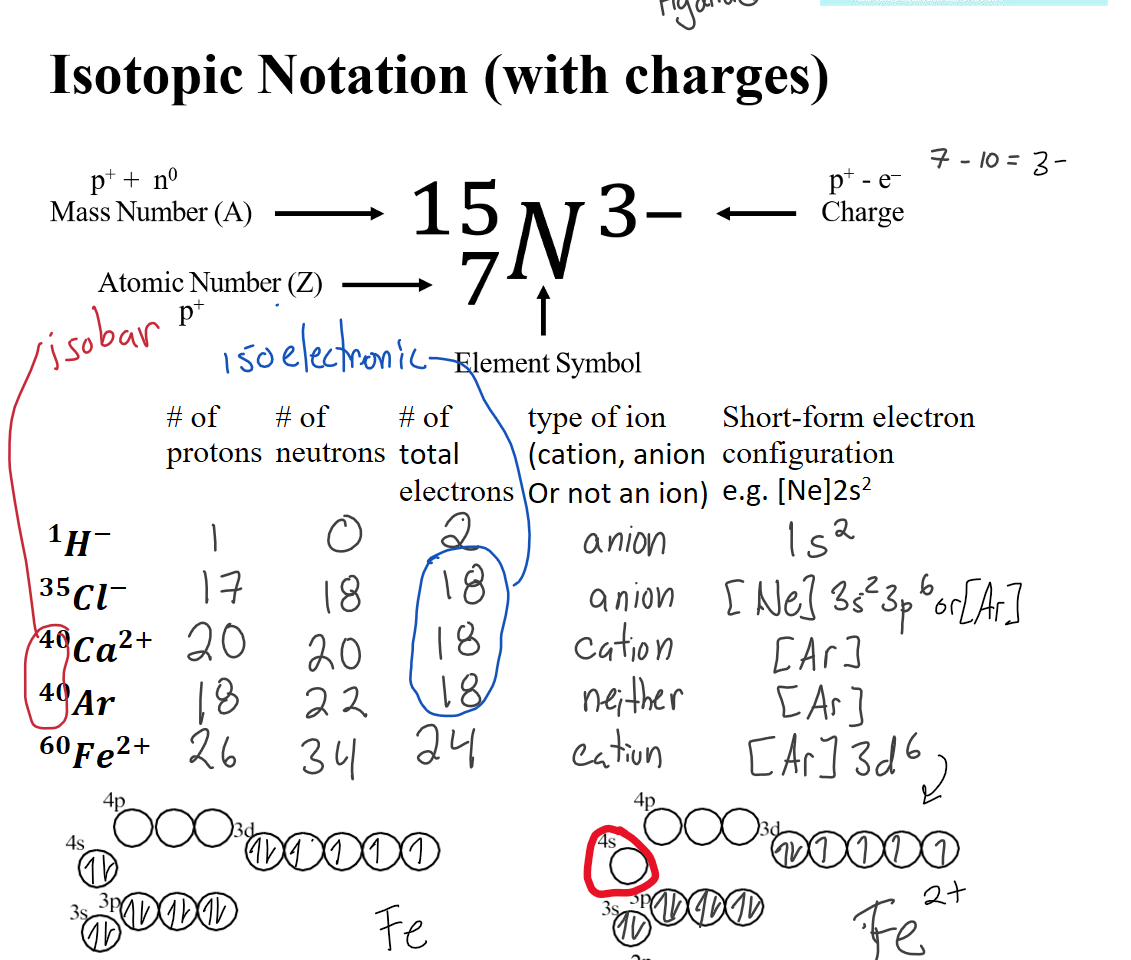 Untitled picture See related image detail. "Cation - science pun cat new" by linkitty | Redbubble

Untitled picture.png Isotopic Notation (with charges) 
15 3- 
Mass Number (A) 
Charge 
Atomic Number (Z) 
7 
Element Symbol 

# of
protons
# of 
neutrons
# of
total
electrons
type of ion 
(cation, anion
Or not an ion)
Short-form electron configuration
e.g. [Ne]2s2
 ﷐﷐﷮𝟏﷮𝑯﷯﷮﷮−﷯





﷐﷐﷮𝟑𝟓﷮𝑪𝒍﷯﷮﷮−﷯





﷐﷐﷮𝟒𝟎﷮𝑪𝒂﷯﷮﷮𝟐+﷯





﷐﷮𝟒𝟎﷮𝑨𝒓﷯





﷐﷐﷮𝟔𝟎﷮𝑭𝒆﷯﷮﷮𝟐+﷯





Untitled picture.png 2s 
IS 
Untitled picture.png 2s 
IS 
Ink Drawings
Ink Drawings
Ink Drawings
Ink Drawings
Ink Drawings
Ink Drawings
Ink Drawings
Ink Drawings
Ink Drawings
Ink Drawings
Ink Drawings
Ink Drawings
Ink Drawings
Ink Drawings
Ink Drawings
Ink Drawings
Ink Drawings
Ink Drawings
Ink Drawings
Ink Drawings
Ink Drawings
Ink Drawings
Ink Drawings
Ink Drawings
Ink Drawings
Ink Drawings
Ink Drawings
Ink Drawings
Ink Drawings
Ink Drawings
Ink Drawings
Ink Drawings
Ink Drawings
Ink Drawings
Ink Drawings
Ink Drawings
Ink Drawings
Ink Drawings
Ink Drawings
Ink Drawings
Ink Drawings
Ink Drawings
Ink Drawings
Ink Drawings
Ink Drawings
Ink Drawings
Ink Drawings
Ink Drawings
Ink Drawings
Ink Drawings
Ink Drawings
Ink Drawings
Ink Drawings
Ink Drawings
Ink Drawings
Ink Drawings
Ink Drawings
Ink Drawings
Ink Drawings
Ink Drawings
Ink Drawings
Ink Drawings
Ink Drawings
Ink Drawings
Ink Drawings
Ink Drawings
Ink Drawings
Ink Drawings
Ink Drawings
Ink Drawings
Ink Drawings
Ink Drawings
Ink Drawings
Ink Drawings
Ink Drawings
Ink Drawings
Ink Drawings
Ink Drawings
Ink Drawings
Ink Drawings
Ink Drawings
Ink Drawings
Ink Drawings
Ink Drawings
Ink Drawings
Ink Drawings
Ink Drawings
Ink Drawings
Ink Drawings
Ink Drawings
Ink Drawings
Ink Drawings
Ink Drawings
Ink Drawings
Ink Drawings
Ink Drawings
Ink Drawings
Ink Drawings
Ink Drawings
Ink Drawings
Ink Drawings
Ink Drawings
Ink Drawings
Ink Drawings
Ink Drawings
Ink Drawings
Ink Drawings
Ink Drawings
Ink Drawings
Ink Drawings
Ink Drawings
Ink Drawings
Ink Drawings
Ink Drawings
Ink Drawings
Ink Drawings
Ink Drawings
Ink Drawings
Ink Drawings
Ink Drawings
Ink Drawings
Ink Drawings
Ink Drawings
Ink Drawings
Ink Drawings
Ink Drawings
Ink Drawings
Ink Drawings
Ink Drawings
Ink Drawings
Ink Drawings
Ink Drawings
Ink Drawings
Ink Drawings
Ink Drawings
Ink Drawings
Ink Drawings
Ink Drawings
Ink Drawings
Ink Drawings
Ink Drawings
Ink Drawings
Ink Drawings
Ink Drawings
Ink Drawings
Ink Drawings
Ink Drawings
Ink Drawings
Ink Drawings
Ink Drawings
Ink Drawings
Ink Drawings
Ink Drawings
Ink Drawings
Ink Drawings
Ink Drawings
Ink Drawings
Ink Drawings
Ink Drawings
Ink Drawings
Ink Drawings
Ink Drawings
Ink Drawings
Ink Drawings
Ink Drawings
Ink Drawings
Ink Drawings
Ink Drawings
Ink Drawings
Ink Drawings
Ink Drawings
Ink Drawings
Ink Drawings
Ink Drawings
Ink Drawings
Ink Drawings
Ink Drawings
Ink Drawings





Ink Drawings
Ink Drawings
Ink Drawings
Ink Drawings
Ink Drawings
Ink Drawings
Ink Drawings
Ink Drawings
Ink Drawings
Ink Drawings
Ink Drawings
Ink Drawings
Ink Drawings
Ink Drawings
Ink Drawings
Ink Drawings
Ink Drawings
Ink Drawings
Ink Drawings
Ink Drawings
Ink Drawings
Ink Drawings
Ink Drawings
Ink Drawings
Ink Drawings
Ink Drawings
Ink Drawings
Ink Drawings
Ink Drawings
Ink Drawings
Ink Drawings
Ink Drawings
Ink Drawings
Ink Drawings
Ink Drawings
