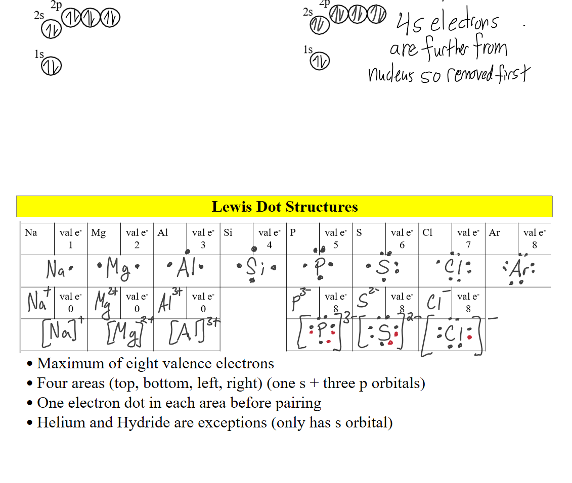 Untitled picture.png 2s 
IS 
Untitled picture.png 2s 
IS 






Lewis Dot Structures
Untitled picture.png Na 
val e- 
1 
val e- 
Mg 
val e- 
2 
val e- 
0 
AI 
val e- 
3 
val e- 
0 
Si 
val e- 
4 
val e- 
5 
val e- 
8 
s 
val e- 
6 
val e- 
8 
Cl 
val e- 
7 
val e- 
8 
Ar 
val e- 
8 
Maximum of eight valence electrons
Four areas (top, bottom, left, right) (one s + three p orbitals)
One electron dot in each area before pairing
Helium and Hydride are exceptions (only has s orbital)



Ink Drawings
Ink Drawings
Ink Drawings
Ink Drawings
Ink Drawings
Ink Drawings
Ink Drawings
Ink Drawings
Ink Drawings
Ink Drawings
Ink Drawings
Ink Drawings
Ink Drawings
Ink Drawings
Ink Drawings
Ink Drawings
Ink Drawings
Ink Drawings
Ink Drawings
Ink Drawings
Ink Drawings
Ink Drawings
Ink Drawings
Ink Drawings
Ink Drawings
Ink Drawings
Ink Drawings
Ink Drawings
Ink Drawings
Ink Drawings
Ink Drawings
Ink Drawings
Ink Drawings
Ink Drawings
Ink Drawings
Ink Drawings
Ink Drawings
Ink Drawings
Ink Drawings
Ink Drawings
Ink Drawings
Ink Drawings
Ink Drawings
Ink Drawings
Ink Drawings
Ink Drawings
Ink Drawings
Ink Drawings
Ink Drawings
Ink Drawings
Ink Drawings
Ink Drawings
Ink Drawings
Ink Drawings
Ink Drawings
Ink Drawings
Ink Drawings
Ink Drawings
Ink Drawings
Ink Drawings
Ink Drawings
Ink Drawings
Ink Drawings
Ink Drawings
Ink Drawings
Ink Drawings
Ink Drawings
Ink Drawings
Ink Drawings
Ink Drawings
Ink Drawings
Ink Drawings
Ink Drawings
Ink Drawings
Ink Drawings
Ink Drawings
Ink Drawings
Ink Drawings
Ink Drawings
Ink Drawings
Ink Drawings
Ink Drawings
Ink Drawings
Ink Drawings
Ink Drawings
Ink Drawings
Ink Drawings
Ink Drawings
Ink Drawings
Ink Drawings
Ink Drawings
Ink Drawings
Ink Drawings
Ink Drawings
Ink Drawings
Ink Drawings
Ink Drawings
Ink Drawings
Ink Drawings
Ink Drawings
Ink Drawings
Ink Drawings
Ink Drawings
Ink Drawings
Ink Drawings
Ink Drawings
Ink Drawings
Ink Drawings
Ink Drawings
Ink Drawings
Ink Drawings
Ink Drawings
Ink Drawings
Ink Drawings
Ink Drawings
Ink Drawings
Ink Drawings
Ink Drawings
Ink Drawings
Ink Drawings
Ink Drawings
Ink Drawings
Ink Drawings
Ink Drawings
Ink Drawings
Ink Drawings
Ink Drawings
Ink Drawings
Ink Drawings
Ink Drawings
Ink Drawings
Ink Drawings
Ink Drawings
Ink Drawings
Ink Drawings
Ink Drawings
Ink Drawings
Ink Drawings
Ink Drawings
Ink Drawings
Ink Drawings
Ink Drawings
Ink Drawings
Ink Drawings
Ink Drawings
Ink Drawings
Ink Drawings
Ink Drawings
Ink Drawings
Ink Drawings
Ink Drawings
Ink Drawings
Ink Drawings
Ink Drawings
Ink Drawings
Ink Drawings
Ink Drawings
Ink Drawings
Ink Drawings
Ink Drawings
Ink Drawings
Ink Drawings
Ink Drawings
Ink Drawings
Ink Drawings
Ink Drawings
Ink Drawings
Ink Drawings
Ink Drawings
Ink Drawings
Ink Drawings
Ink Drawings
Ink Drawings
Ink Drawings
Ink Drawings
Ink Drawings
Ink Drawings
Ink Drawings
Ink Drawings
Ink Drawings
Ink Drawings
Ink Drawings
Ink Drawings
Ink Drawings
Ink Drawings
Ink Drawings
Ink Drawings
Ink Drawings
Ink Drawings
Ink Drawings
Ink Drawings
Ink Drawings
Ink Drawings
Ink Drawings
Ink Drawings
Ink Drawings
Ink Drawings
Ink Drawings
Ink Drawings
Ink Drawings
Ink Drawings
Ink Drawings
Ink Drawings
Ink Drawings
Ink Drawings
Ink Drawings
Ink Drawings
Ink Drawings
Ink Drawings
Ink Drawings
Ink Drawings
Ink Drawings
Ink Drawings
Ink Drawings
Ink Drawings
Ink Drawings
Ink Drawings
Ink Drawings
Ink Drawings
Ink Drawings
Ink Drawings
Ink Drawings
Ink Drawings
Ink Drawings
Ink Drawings
Ink Drawings
Ink Drawings
Ink Drawings
Ink Drawings
Ink Drawings
