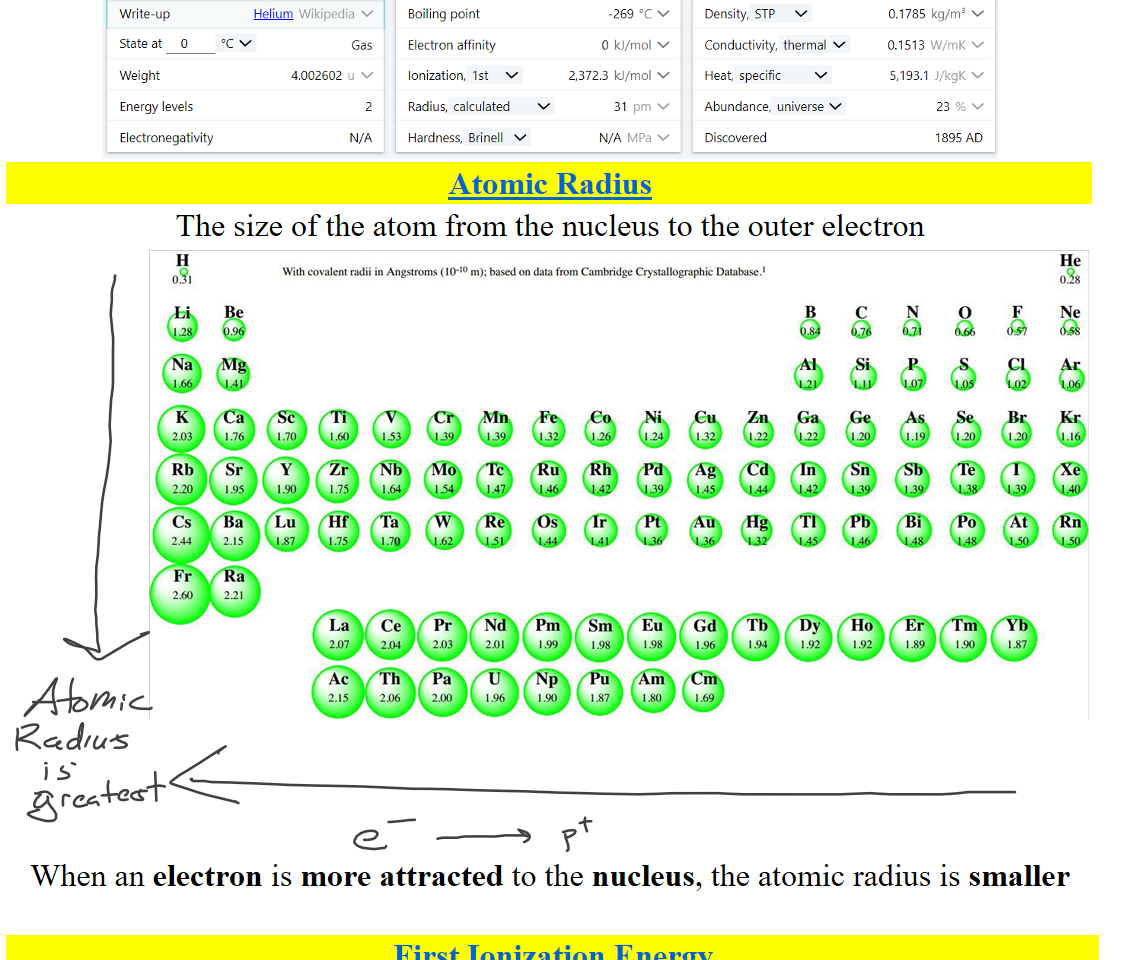 Untitled picture.png Series 
Write-up 
State at 
Weight 
Helium 
Noble gases 
Wikipedia v 
0 
4.002602 
Gas 
2 
N/A 
Melting point 
Boiling point 
Electron affinity 
Ionization, 1st v 
Radius, calculated 
Hardness, Brinell v 
0 
2,372.3 
N/A 
-269 
kJ/mol v 
kJ/mol v 
31 
Energy levels 
Electronegativity 
N/A MPa v 
Modulus, Young v 
Density, STP v 
Conductivity, thermal v 
Heat, specific 
Abundance, universe v 
Discovered 
N/A 
0.1785 kg/m3 v 
0.1513 
W/mK v 
J/kgK v 
5,193.1 
23 
1895 AD 
﷟HYPERLINK "https://ptable.com/#Properties/Radius/Calculated"Atomic Radius 
The size of the atom from the nucleus to the outer electron
Untitled picture.emf 8 
(G 
(ğ fiğ 





When an electron is more attracted to the nucleus, the atomic radius is smaller

﷟HYPERLINK "https://ptable.com/#Properties/Ionization/1st"First Ionization Energy
Ink Drawings
Ink Drawings
Ink Drawings
Ink Drawings
Ink Drawings
Ink Drawings
Ink Drawings
Ink Drawings
Ink Drawings
Ink Drawings
Ink Drawings
Ink Drawings
Ink Drawings
Ink Drawings
Ink Drawings
Ink Drawings
Ink Drawings
Ink Drawings
Ink Drawings
Ink Drawings
Ink Drawings
Ink Drawings
Ink Drawings
Ink Drawings
Ink Drawings
Ink Drawings
Ink Drawings
Ink Drawings
Ink Drawings
Ink Drawings
Ink Drawings
Ink Drawings
Ink Drawings
Ink Drawings
Ink Drawings
Ink Drawings
Ink Drawings
Ink Drawings
Ink Drawings
Ink Drawings
Ink Drawings
Ink Drawings
Ink Drawings
