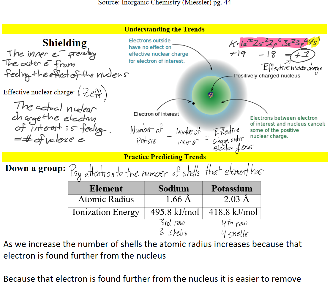 Source: Inorganic Chemistry (Miessler) pg. 44


Understanding the Trends
Shielding




 
Effective nuclear charge:
Untitled picture.emf Electrons outside 
have no effect on 
effective nuclear charge 
for electron of interest 
Ot interest 
Positively charged nucleus 
Electrons between electrcm 
of interest and nucleus cancek 
some Of the positive 
nuclear charge. 

Practice Predicting Trends
 Down a group:

Untitled picture.png Element 
Atomic Radius 
Ionization Energy 
Sodium 
1.66 
495.8 kJ/m01 
Potassium 
2.03 
418.8 kJ/m01 



As we increase the number of shells the atomic radius increases because that electron is found further from the nucleus

Because that electron is found further from the nucleus it is easier to remove therefore it has a smaller ionization energy.
Ink Drawings
Ink Drawings
Ink Drawings
Ink Drawings
Ink Drawings
Ink Drawings
Ink Drawings
Ink Drawings
Ink Drawings
Ink Drawings
Ink Drawings
Ink Drawings
Ink Drawings
Ink Drawings
Ink Drawings
Ink Drawings
Ink Drawings
Ink Drawings
Ink Drawings
Ink Drawings
Ink Drawings
Ink Drawings
Ink Drawings
Ink Drawings
Ink Drawings
Ink Drawings
Ink Drawings
Ink Drawings
Ink Drawings
Ink Drawings
Ink Drawings
Ink Drawings
Ink Drawings
Ink Drawings
Ink Drawings
Ink Drawings
Ink Drawings
Ink Drawings
Ink Drawings
Ink Drawings
Ink Drawings
Ink Drawings
Ink Drawings
Ink Drawings
Ink Drawings
Ink Drawings
Ink Drawings
Ink Drawings
Ink Drawings
Ink Drawings
Ink Drawings
Ink Drawings
Ink Drawings
Ink Drawings
Ink Drawings
Ink Drawings
Ink Drawings
Ink Drawings
Ink Drawings
Ink Drawings
Ink Drawings
Ink Drawings
Ink Drawings
Ink Drawings
Ink Drawings
Ink Drawings
Ink Drawings
Ink Drawings
Ink Drawings
Ink Drawings
Ink Drawings
Ink Drawings
Ink Drawings
Ink Drawings
Ink Drawings
Ink Drawings
Ink Drawings
Ink Drawings
Ink Drawings
Ink Drawings
Ink Drawings
Ink Drawings
Ink Drawings
Ink Drawings
Ink Drawings
Ink Drawings
Ink Drawings
Ink Drawings
Ink Drawings
Ink Drawings
Ink Drawings
Ink Drawings
Ink Drawings
Ink Drawings
Ink Drawings
Ink Drawings
Ink Drawings
Ink Drawings
Ink Drawings
Ink Drawings
Ink Drawings
Ink Drawings
Ink Drawings
Ink Drawings
Ink Drawings
Ink Drawings
Ink Drawings
Ink Drawings
Ink Drawings
Ink Drawings
Ink Drawings
Ink Drawings
Ink Drawings
Ink Drawings
Ink Drawings
Ink Drawings
Ink Drawings
Ink Drawings
Ink Drawings
Ink Drawings
Ink Drawings
Ink Drawings
Ink Drawings
Ink Drawings
Ink Drawings
Ink Drawings
Ink Drawings
Ink Drawings
Ink Drawings
Ink Drawings
Ink Drawings
Ink Drawings
Ink Drawings
Ink Drawings
Ink Drawings
Ink Drawings
Ink Drawings
Ink Drawings
Ink Drawings
Ink Drawings
Ink Drawings
Ink Drawings
Ink Drawings
Ink Drawings
Ink Drawings
Ink Drawings
Ink Drawings
Ink Drawings
Ink Drawings
Ink Drawings
Ink Drawings
Ink Drawings
Ink Drawings
Ink Drawings
Ink Drawings
Ink Drawings
Ink Drawings
Ink Drawings
Ink Drawings
Ink Drawings
Ink Drawings
Ink Drawings
Ink Drawings
Ink Drawings
Ink Drawings
Ink Drawings
Ink Drawings
Ink Drawings
Ink Drawings
Ink Drawings
Ink Drawings
Ink Drawings
Ink Drawings
Ink Drawings
Ink Drawings
Ink Drawings
Ink Drawings
Ink Drawings
Ink Drawings
Ink Drawings
Ink Drawings
Ink Drawings
Ink Drawings
Ink Drawings
Ink Drawings
Ink Drawings
Ink Drawings
Ink Drawings
Ink Drawings
Ink Drawings
Ink Drawings
Ink Drawings
Ink Drawings
Ink Drawings
Ink Drawings
Ink Drawings
Ink Drawings
Ink Drawings
Ink Drawings
Ink Drawings
Ink Drawings
Ink Drawings
Ink Drawings
Ink Drawings
Ink Drawings
Ink Drawings
Ink Drawings
Ink Drawings
Ink Drawings
Ink Drawings
Ink Drawings
Ink Drawings
Ink Drawings
Ink Drawings
Ink Drawings
Ink Drawings
Ink Drawings
Ink Drawings
Ink Drawings
Ink Drawings
Ink Drawings
Ink Drawings
Ink Drawings
Ink Drawings
Ink Drawings
Ink Drawings
Ink Drawings
Ink Drawings
Ink Drawings
Ink Drawings
Ink Drawings
Ink Drawings
Ink Drawings
Ink Drawings
Ink Drawings
Ink Drawings
Ink Drawings
Ink Drawings
Ink Drawings
Ink Drawings
Ink Drawings
Ink Drawings
Ink Drawings
Ink Drawings
Ink Drawings
Ink Drawings
Ink Drawings
Ink Drawings
Ink Drawings
Ink Drawings
Ink Drawings
Ink Drawings
Ink Drawings
Ink Drawings
Ink Drawings
Ink Drawings
Ink Drawings
Ink Drawings
Ink Drawings
Ink Drawings
Ink Drawings
Ink Drawings
Ink Drawings
Ink Drawings
Ink Drawings
Ink Drawings
Ink Drawings
Ink Drawings
Ink Drawings
Ink Drawings
Ink Drawings
Ink Drawings
Ink Drawings
Ink Drawings
Ink Drawings
Ink Drawings
Ink Drawings
Ink Drawings
Ink Drawings
Ink Drawings
Ink Drawings
Ink Drawings
Ink Drawings
Ink Drawings
Ink Drawings
Ink Drawings
Ink Drawings
Ink Drawings
Ink Drawings
Ink Drawings
Ink Drawings
Ink Drawings
Ink Drawings
Ink Drawings
Ink Drawings
Ink Drawings
Ink Drawings
Ink Drawings
Ink Drawings
Ink Drawings
Ink Drawings
Ink Drawings
Ink Drawings
Ink Drawings
Ink Drawings
Ink Drawings
Ink Drawings
Ink Drawings
Ink Drawings
Ink Drawings
Ink Drawings
Ink Drawings
Ink Drawings
Ink Drawings
Ink Drawings
Ink Drawings
Ink Drawings
Ink Drawings
Ink Drawings
Ink Drawings
Ink Drawings
Ink Drawings
Ink Drawings
Ink Drawings
Ink Drawings
Ink Drawings
Ink Drawings
Ink Drawings
Ink Drawings
Ink Drawings
Ink Drawings
Ink Drawings
Ink Drawings
Ink Drawings
Ink Drawings
Ink Drawings
Ink Drawings
Ink Drawings
Ink Drawings
Ink Drawings
Ink Drawings
Ink Drawings
Ink Drawings
Ink Drawings
Ink Drawings
Ink Drawings
Ink Drawings
Ink Drawings
Ink Drawings
Ink Drawings
Ink Drawings
Ink Drawings
Ink Drawings
Ink Drawings
Ink Drawings
Ink Drawings
Ink Drawings
Ink Drawings
Ink Drawings
Ink Drawings
Ink Drawings
Ink Drawings
Ink Drawings
Ink Drawings
Ink Drawings
Ink Drawings
Ink Drawings
Ink Drawings
Ink Drawings
Ink Drawings
Ink Drawings
Ink Drawings
Ink Drawings
Ink Drawings
Ink Drawings
Ink Drawings
Ink Drawings
Ink Drawings
Ink Drawings
Ink Drawings
Ink Drawings
Ink Drawings
Ink Drawings
Ink Drawings
Ink Drawings
Ink Drawings
Ink Drawings
Ink Drawings
Ink Drawings
Ink Drawings
Ink Drawings
Ink Drawings
Ink Drawings
Ink Drawings
Ink Drawings
Ink Drawings
Ink Drawings
Ink Drawings
Ink Drawings
Ink Drawings
