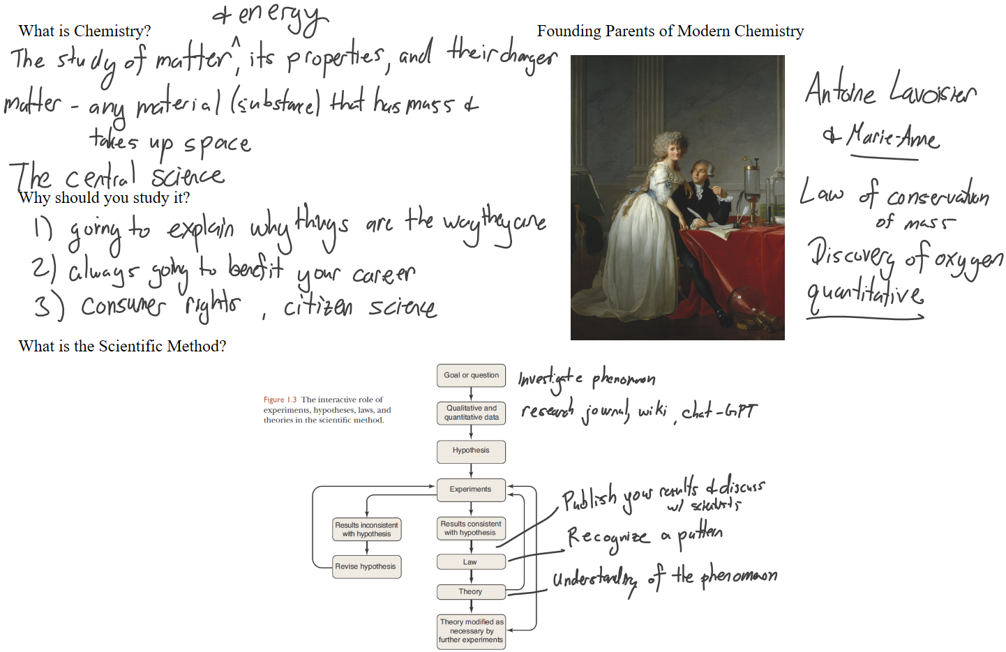 What is Chemistry?








Why should you study it?









What is the Scientific Method?
Lavoisier_and_His_Wife.jpg 
Founding Parents of Modern Chemistry
Untitled picture.png Figure I .3 The interactive role of 
experiments, hypotheses, laws, and 
theories in the scientific method. 
Results inconsistent 
with hypothesis 
Revise hypothesis 
Goal or question 
Qualitative and 
quantitative data 
Hypothesis 
Experiments 
Results consistent 
with hypothesis 
Theory 
Theory modified as 
necessary by 
further experiments 
Ink Drawings
Ink Drawings
Ink Drawings
Ink Drawings
Ink Drawings
Ink Drawings
Ink Drawings
Ink Drawings
Ink Drawings
Ink Drawings
Ink Drawings
Ink Drawings
Ink Drawings
Ink Drawings
Ink Drawings
Ink Drawings
Ink Drawings
Ink Drawings
Ink Drawings
Ink Drawings
Ink Drawings
Ink Drawings
Ink Drawings
Ink Drawings
Ink Drawings
Ink Drawings
Ink Drawings
Ink Drawings
Ink Drawings
Ink Drawings
Ink Drawings
Ink Drawings
Ink Drawings
Ink Drawings
Ink Drawings
Ink Drawings
Ink Drawings
Ink Drawings
Ink Drawings
Ink Drawings
Ink Drawings
Ink Drawings
Ink Drawings
Ink Drawings
Ink Drawings
Ink Drawings
Ink Drawings
Ink Drawings
Ink Drawings
Ink Drawings
Ink Drawings
Ink Drawings
Ink Drawings
Ink Drawings
Ink Drawings
Ink Drawings
Ink Drawings
Ink Drawings
Ink Drawings
Ink Drawings
Ink Drawings
Ink Drawings
Ink Drawings
Ink Drawings
Ink Drawings
Ink Drawings
Ink Drawings
Ink Drawings
Ink Drawings
Ink Drawings
Ink Drawings
Ink Drawings
Ink Drawings
Ink Drawings
Ink Drawings
Ink Drawings
Ink Drawings
Ink Drawings
Ink Drawings
Ink Drawings
Ink Drawings
Ink Drawings
Ink Drawings
Ink Drawings
Ink Drawings
Ink Drawings
Ink Drawings
Ink Drawings
Ink Drawings
Ink Drawings
Ink Drawings
Ink Drawings
Ink Drawings
Ink Drawings
Ink Drawings
Ink Drawings
Ink Drawings
Ink Drawings
Ink Drawings
Ink Drawings
Ink Drawings
Ink Drawings
Ink Drawings
Ink Drawings
Ink Drawings
Ink Drawings
Ink Drawings
Ink Drawings
Ink Drawings
Ink Drawings
Ink Drawings
Ink Drawings
Ink Drawings
Ink Drawings
Ink Drawings
Ink Drawings
Ink Drawings
Ink Drawings
Ink Drawings
Ink Drawings
Ink Drawings
Ink Drawings
Ink Drawings
Ink Drawings
Ink Drawings
Ink Drawings
Ink Drawings
Ink Drawings
Ink Drawings
Ink Drawings
Ink Drawings
Ink Drawings
Ink Drawings
Ink Drawings
Ink Drawings
Ink Drawings
Ink Drawings
Ink Drawings
Ink Drawings
Ink Drawings
Ink Drawings
Ink Drawings
Ink Drawings
Ink Drawings
Ink Drawings
Ink Drawings
Ink Drawings
Ink Drawings
Ink Drawings
Ink Drawings
Ink Drawings
Ink Drawings
Ink Drawings
Ink Drawings
Ink Drawings
Ink Drawings
Ink Drawings
Ink Drawings
Ink Drawings
Ink Drawings
Ink Drawings
Ink Drawings
Ink Drawings
Ink Drawings
Ink Drawings
Ink Drawings
Ink Drawings
Ink Drawings
Ink Drawings
Ink Drawings
Ink Drawings
Ink Drawings
Ink Drawings
Ink Drawings
Ink Drawings
Ink Drawings
Ink Drawings
Ink Drawings
Ink Drawings
Ink Drawings
Ink Drawings
Ink Drawings
Ink Drawings
Ink Drawings
Ink Drawings
Ink Drawings
Ink Drawings
Ink Drawings
Ink Drawings
Ink Drawings
Ink Drawings
Ink Drawings
Ink Drawings
Ink Drawings
Ink Drawings
Ink Drawings
Ink Drawings
Ink Drawings
Ink Drawings
Ink Drawings
Ink Drawings
Ink Drawings
Ink Drawings
Ink Drawings
Ink Drawings
Ink Drawings
Ink Drawings
Ink Drawings
Ink Drawings
Ink Drawings
Ink Drawings
Ink Drawings
Ink Drawings
Ink Drawings
Ink Drawings
Ink Drawings
Ink Drawings
Ink Drawings
Ink Drawings
Ink Drawings
Ink Drawings
Ink Drawings
Ink Drawings
Ink Drawings
Ink Drawings
Ink Drawings
Ink Drawings
Ink Drawings
Ink Drawings
Ink Drawings
Ink Drawings
Ink Drawings
Ink Drawings
Ink Drawings
Ink Drawings
Ink Drawings
Ink Drawings
Ink Drawings
Ink Drawings
Ink Drawings
Ink Drawings
Ink Drawings
Ink Drawings
Ink Drawings
Ink Drawings
Ink Drawings
Ink Drawings
Ink Drawings
Ink Drawings
Ink Drawings
Ink Drawings
Ink Drawings
Ink Drawings
Ink Drawings
Ink Drawings
Ink Drawings
Ink Drawings
Ink Drawings
Ink Drawings
Ink Drawings
Ink Drawings
Ink Drawings
Ink Drawings
Ink Drawings
Ink Drawings
Ink Drawings
Ink Drawings
Ink Drawings
Ink Drawings
Ink Drawings
Ink Drawings
Ink Drawings
Ink Drawings
Ink Drawings
Ink Drawings
Ink Drawings
Ink Drawings
Ink Drawings
Ink Drawings
Ink Drawings
Ink Drawings
Ink Drawings
Ink Drawings
Ink Drawings
Ink Drawings
Ink Drawings
Ink Drawings
Ink Drawings
Ink Drawings
Ink Drawings
Ink Drawings
Ink Drawings
Ink Drawings
Ink Drawings
Ink Drawings
Ink Drawings
Ink Drawings
Ink Drawings
Ink Drawings
Ink Drawings
Ink Drawings
Ink Drawings
Ink Drawings
Ink Drawings
Ink Drawings
Ink Drawings
Ink Drawings
Ink Drawings
Ink Drawings
Ink Drawings
Ink Drawings
Ink Drawings
Ink Drawings
Ink Drawings
Ink Drawings
Ink Drawings
Ink Drawings
Ink Drawings
Ink Drawings
Ink Drawings
Ink Drawings
Ink Drawings
Ink Drawings
Ink Drawings
Ink Drawings
Ink Drawings
Ink Drawings
Ink Drawings
Ink Drawings
Ink Drawings
Ink Drawings
Ink Drawings
Ink Drawings
Ink Drawings
Ink Drawings
Ink Drawings
Ink Drawings
Ink Drawings
Ink Drawings
Ink Drawings
Ink Drawings
Ink Drawings
Ink Drawings
Ink Drawings
Ink Drawings
Ink Drawings
Ink Drawings
Ink Drawings
Ink Drawings
Ink Drawings
Ink Drawings
Ink Drawings
Ink Drawings
Ink Drawings
Ink Drawings
Ink Drawings
Ink Drawings
Ink Drawings
Ink Drawings
Ink Drawings
Ink Drawings
Ink Drawings
Ink Drawings
Ink Drawings
Ink Drawings
Ink Drawings
Ink Drawings
Ink Drawings
Ink Drawings
Ink Drawings
Ink Drawings
Ink Drawings
Ink Drawings
Ink Drawings
Ink Drawings
Ink Drawings
Ink Drawings
Ink Drawings
Ink Drawings
Ink Drawings
Ink Drawings
Ink Drawings
Ink Drawings
Ink Drawings
Ink Drawings
Ink Drawings
Ink Drawings
Ink Drawings
Ink Drawings
Ink Drawings
Ink Drawings
Ink Drawings
Ink Drawings
Ink Drawings
Ink Drawings
Ink Drawings
Ink Drawings
Ink Drawings
Ink Drawings
Ink Drawings
Ink Drawings
Ink Drawings
Ink Drawings
Ink Drawings
Ink Drawings
Ink Drawings
Ink Drawings
Ink Drawings
Ink Drawings
Ink Drawings
Ink Drawings
Ink Drawings
Ink Drawings
Ink Drawings
Ink Drawings
Ink Drawings
Ink Drawings
Ink Drawings
Ink Drawings
Ink Drawings
Ink Drawings
Ink Drawings
Ink Drawings
Ink Drawings
Ink Drawings
Ink Drawings
Ink Drawings
Ink Drawings
Ink Drawings
Ink Drawings
Ink Drawings
Ink Drawings
Ink Drawings
Ink Drawings
Ink Drawings
Ink Drawings
Ink Drawings
Ink Drawings
Ink Drawings
Ink Drawings
Ink Drawings
Ink Drawings
Ink Drawings
Ink Drawings
Ink Drawings
Ink Drawings
Ink Drawings
Ink Drawings
Ink Drawings
Ink Drawings
Ink Drawings
Ink Drawings
Ink Drawings
Ink Drawings
Ink Drawings
Ink Drawings
Ink Drawings
Ink Drawings
Ink Drawings
Ink Drawings
Ink Drawings
Ink Drawings
Ink Drawings
Ink Drawings
Ink Drawings
Ink Drawings
Ink Drawings
Ink Drawings
Ink Drawings
Ink Drawings
Ink Drawings
Ink Drawings
Ink Drawings
Ink Drawings
Ink Drawings
Ink Drawings
Ink Drawings
Ink Drawings
Ink Drawings
Ink Drawings
Ink Drawings
Ink Drawings
Ink Drawings
Ink Drawings
Ink Drawings
Ink Drawings
Ink Drawings
Ink Drawings
Ink Drawings
Ink Drawings
Ink Drawings
Ink Drawings
Ink Drawings
Ink Drawings
Ink Drawings
Ink Drawings
Ink Drawings
Ink Drawings
Ink Drawings
Ink Drawings
Ink Drawings
Ink Drawings
Ink Drawings
Ink Drawings
Ink Drawings
Ink Drawings
Ink Drawings
Ink Drawings
Ink Drawings
Ink Drawings
Ink Drawings
Ink Drawings
Ink Drawings
Ink Drawings
Ink Drawings
Ink Drawings
Ink Drawings
Ink Drawings
Ink Drawings
Ink Drawings
Ink Drawings
Ink Drawings
Ink Drawings
Ink Drawings
Ink Drawings
Ink Drawings
Ink Drawings
Ink Drawings
Ink Drawings
Ink Drawings
Ink Drawings
Ink Drawings
Ink Drawings
Ink Drawings
Ink Drawings
Ink Drawings
Ink Drawings
Ink Drawings
Ink Drawings
