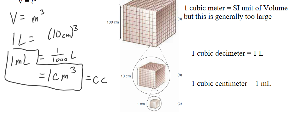 Untitled picture.png (e) 
冖 q) 
WO L 
WO 0 L 
WO 00 L 


Ink Drawings
Ink Drawings
Ink Drawings
Ink Drawings
Ink Drawings
Ink Drawings
Ink Drawings
Ink Drawings
Ink Drawings
Ink Drawings
Ink Drawings
Ink Drawings
Ink Drawings
Ink Drawings
Ink Drawings
Ink Drawings
Ink Drawings
Ink Drawings
Ink Drawings
Ink Drawings
Ink Drawings
Ink Drawings
Ink Drawings
Ink Drawings
Ink Drawings
Ink Drawings
Ink Drawings
Ink Drawings
Ink Drawings
Ink Drawings
Ink Drawings
Ink Drawings
Ink Drawings
Ink Drawings
Ink Drawings
Ink Drawings
Ink Drawings
Ink Drawings
Ink Drawings
Ink Drawings
Ink Drawings
1 cubic meter = SI unit of Volume
but this is generally too large
1 cubic decimeter = 1 L
1 cubic centimeter = 1 mL
V = ﷐𝑙﷮3﷯
