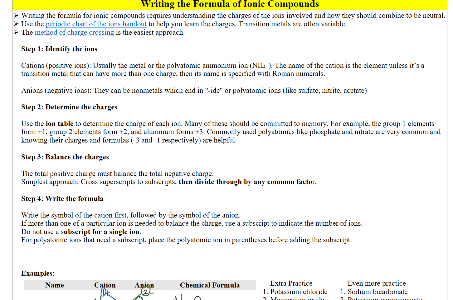 Writing the Formula of Ionic Compounds
Writing the formula for ionic compounds requires understanding the charges of the ions involved and how they should combine to be neutral.
Use the ﷟HYPERLINK "https://boisestatecanvas.instructure.com/courses/28699/modules/items/2876744"periodic chart of the ions handout to help you learn the charges. Transition metals are often variable.
The ﷟HYPERLINK "https://boisestatecanvas.instructure.com/courses/28699/modules/items/2985506"method of charge crossing is the easiest approach.

Step 1: Identify the ions

Cations (positive ions): Usually the metal or the polyatomic ammonium ion (NH4+). The name of the cation is the element unless it’s a transition metal that can have more than one charge, then its name is specified with Roman numerals.

Anions (negative ions): They can be nonmetals which end in "-ide" or polyatomic ions (like sulfate, nitrite, acetate)

Step 2: Determine the charges

Use the ion table to determine the charge of each ion. Many of these should be committed to memory. For example, the group 1 elements form +1, group 2 elements form +2, and aluminum forms +3. Commonly used polyatomics like phosphate and nitrate are very common and knowing their charges and formulas (-3 and -1 respectively) are helpful.

Step 3: Balance the charges

The total positive charge must balance the total negative charge. 
Simplest approach: Cross superscripts to subscripts, then divide through by any common factor.

Step 4: Write the formula

Write the symbol of the cation first, followed by the symbol of the anion.
If more than one of a particular ion is needed to balance the charge, use a subscript to indicate the number of ions. 
Do not use a subscript for a single ion. 
For polyatomic ions that need a subscript, place the polyatomic ion in parentheses before adding the subscript.



Examples:
Name
Cation
Anion
Chemical Formula
 
sodium oxide



Extra Practice
Potassium chloride
Magnesium oxide
Even more practice
Sodium bicarbonate
Potassium permanganate
Ink Drawings
Ink Drawings
Ink Drawings
Ink Drawings
Ink Drawings
Ink Drawings
Ink Drawings
Ink Drawings
Ink Drawings
Ink Drawings
Ink Drawings
Ink Drawings
Ink Drawings
Ink Drawings
Ink Drawings
