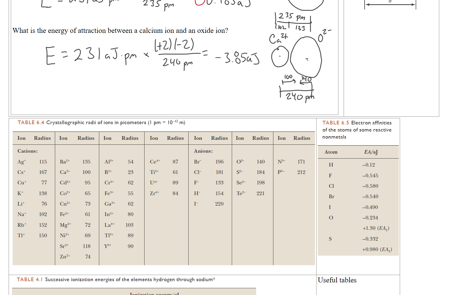 



What is the energy of attraction between a calcium ion and an oxide ion?











Untitled picture.png 

Untitled picture.png TABLE 6.4 Crystallographic radii of ions in picometers (l pm 
Ion Radius 
Cations: 
Ion 
Cu24 
24 
Ni24 
Sr24 
Z 1124 
Radius 
135 
100 
95 
65 
73 
61 
72 
69 
118 
74 
Ion 
Gab* 
In 34 
La 34 
"I-13* 
Radius 
54 
23 
62 
55 
62 
80 
103 
89 
90 
Ion 
C e44 
Ti4+ 
44 
= 10-12 m) 
Radius 
87 
61 
89 
84 
Ion 
Radius 
Ion 
Tez- 
Radius 
184 
198 
221 
Ion 
Anions: 
Radius 
171 
212 
cuv 
115 
167 
77 
138 
76 
102 
152 
150 
196 
181 
154 
220 

Untitled picture.png TABLE 6.5 Electron affinities 
of the atoms of some reactive 
nonmetals 
Atom 
o 
s 
EA/aJ 
—0.12 
—0.545 
—0.580 
—0.540 
—0.490 
—0.234 
+1.30 (EA2) 
—0.332 
+0.980 (EA2) 

Untitled picture.png TABLE 4.1 Successive ionization energies of the elements hydrogen through sodium* 
Ionization energy/aJ 
Z 
2 
3 
4 
5 
6 
7 
8 
9 
10 
11 
Element 
He 
Be 
c 
o 
2.18 
3.94 
0.86 
1.49 
1.33 
1.81 
2.32 
2.17 
2.78 
3.45 
0.83 
8.72 
12.1 
2.92 
4.04 
3.90 
4.75 
5.63 
5.60 
6.56 
7.57 
19.6 
24.7 
6.08 
7.67 
7.60 
8.80 
10.0 
10.2 
11.5 
34.9 
41.5 
10.3 
12.4 
12.4 
14.0 
15.6 
15.8 
54.5 
62.8 
15.7 
18.2 
18.3 
20.2 
22.2 
16 
78.5 
88.4 
22.7 
25.2 
25.3 
27.6 
107 
118 
29.7 
33.2 
33.4 
140 
153 
38.3 
42.3 
177 
192 
48.0 
218 
238 
264 
Useful tables
Ink Drawings
Ink Drawings
Ink Drawings
Ink Drawings
Ink Drawings
Ink Drawings
Ink Drawings
Ink Drawings
Ink Drawings
Ink Drawings
Ink Drawings
Ink Drawings
Ink Drawings
Ink Drawings
Ink Drawings
Ink Drawings
Ink Drawings
Ink Drawings
Ink Drawings
Ink Drawings
Ink Drawings
Ink Drawings
Ink Drawings
Ink Drawings
Ink Drawings
Ink Drawings
Ink Drawings
Ink Drawings
Ink Drawings
Ink Drawings
Ink Drawings
Ink Drawings
Ink Drawings
Ink Drawings
Ink Drawings
Ink Drawings
Ink Drawings
Ink Drawings
Ink Drawings
Ink Drawings
Ink Drawings
Ink Drawings
Ink Drawings
Ink Drawings
Ink Drawings
Ink Drawings
Ink Drawings
Ink Drawings
Ink Drawings
Ink Drawings
Ink Drawings
Ink Drawings
Ink Drawings
Ink Drawings
Ink Drawings
Ink Drawings
Ink Drawings
Ink Drawings
Ink Drawings
Ink Drawings
Ink Drawings
Ink Drawings
Ink Drawings
Ink Drawings
Ink Drawings
Ink Drawings
Ink Drawings
Ink Drawings
Ink Drawings
Ink Drawings
Ink Drawings
Ink Drawings
Ink Drawings
Ink Drawings
Ink Drawings
Ink Drawings
Ink Drawings
Ink Drawings
Ink Drawings
Ink Drawings
Ink Drawings
Ink Drawings
Ink Drawings
Ink Drawings
Ink Drawings
Ink Drawings
Ink Drawings
Ink Drawings
Ink Drawings
Ink Drawings
Ink Drawings
Ink Drawings
Ink Drawings
Ink Drawings
Ink Drawings
Ink Drawings
Ink Drawings
Ink Drawings
Ink Drawings
Ink Drawings
Ink Drawings
Ink Drawings
Ink Drawings
Ink Drawings
Ink Drawings
Ink Drawings
Ink Drawings
Ink Drawings
Ink Drawings
Ink Drawings
Ink Drawings
Ink Drawings
Ink Drawings
Ink Drawings
Ink Drawings
Ink Drawings
Ink Drawings
Ink Drawings
Ink Drawings
Ink Drawings
Ink Drawings
Ink Drawings
Ink Drawings
Ink Drawings
Ink Drawings
Ink Drawings
Ink Drawings
Ink Drawings
Ink Drawings
Ink Drawings
Ink Drawings
Ink Drawings
Ink Drawings
Ink Drawings
