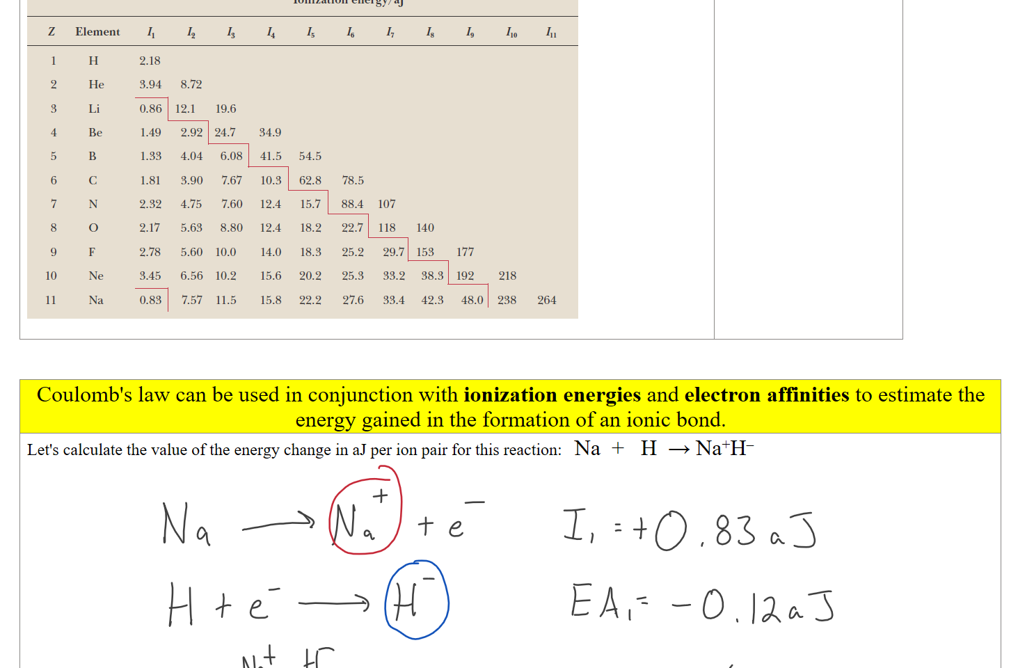 Untitled picture.png TABLE 4.1 Successive ionization energies of the elements hydrogen through sodium* 
Ionization energy/aJ 
Z 
2 
3 
4 
5 
6 
7 
8 
9 
10 
11 
Element 
He 
Be 
c 
o 
2.18 
3.94 
0.86 
1.49 
1.33 
1.81 
2.32 
2.17 
2.78 
3.45 
0.83 
8.72 
12.1 
2.92 
4.04 
3.90 
4.75 
5.63 
5.60 
6.56 
7.57 
19.6 
24.7 
6.08 
7.67 
7.60 
8.80 
10.0 
10.2 
11.5 
34.9 
41.5 
10.3 
12.4 
12.4 
14.0 
15.6 
15.8 
54.5 
62.8 
15.7 
18.2 
18.3 
20.2 
22.2 
16 
78.5 
88.4 
22.7 
25.2 
25.3 
27.6 
107 
118 
29.7 
33.2 
33.4 
140 
153 
38.3 
42.3 
177 
192 
48.0 
218 
238 
264 



Coulomb's law can be used in conjunction with ionization energies and electron affinities to estimate the energy gained in the formation of an ionic bond.
 Let's calculate the value of the energy change in aJ per ion pair for this reaction:   Na  +   H  → Na+H– 












Ink Drawings
Ink Drawings
Ink Drawings
Ink Drawings
Ink Drawings
Ink Drawings
Ink Drawings
Ink Drawings
Ink Drawings
Ink Drawings
Ink Drawings
Ink Drawings
Ink Drawings
Ink Drawings
Ink Drawings
Ink Drawings
Ink Drawings
Ink Drawings
Ink Drawings
Ink Drawings
Ink Drawings
Ink Drawings
Ink Drawings
Ink Drawings
Ink Drawings
Ink Drawings
Ink Drawings
Ink Drawings
Ink Drawings
Ink Drawings
Ink Drawings
Ink Drawings
Ink Drawings
Ink Drawings
Ink Drawings
Ink Drawings
Ink Drawings
Ink Drawings
Ink Drawings
Ink Drawings
Ink Drawings
Ink Drawings
Ink Drawings
Ink Drawings
Ink Drawings
Ink Drawings
Ink Drawings
Ink Drawings
Ink Drawings
Ink Drawings
Ink Drawings
Ink Drawings
Ink Drawings
Ink Drawings
Ink Drawings
Ink Drawings
Ink Drawings
Ink Drawings
Ink Drawings
Ink Drawings
Ink Drawings
Ink Drawings
Ink Drawings
Ink Drawings
Ink Drawings
Ink Drawings
Ink Drawings
Ink Drawings
Ink Drawings
Ink Drawings
Ink Drawings
Ink Drawings
Ink Drawings
Ink Drawings
