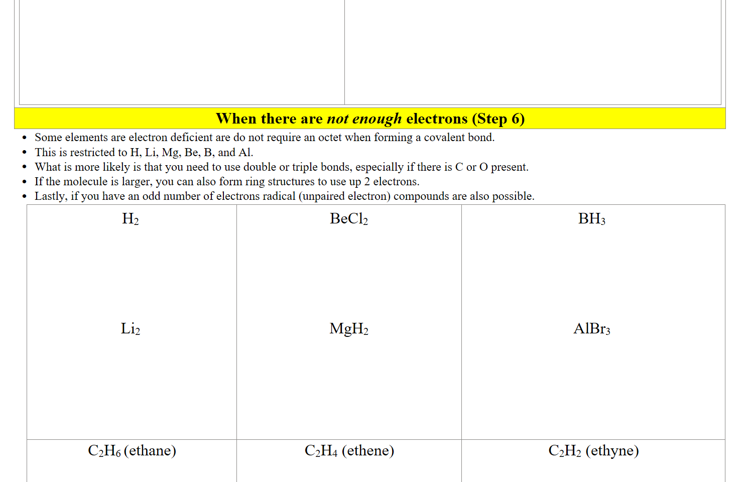 





When there are not enough electrons (Step 6)
Some elements are electron deficient are do not require an octet when forming a covalent bond. 
This is restricted to H, Li, Mg, Be, B, and Al.
What is more likely is that you need to use double or triple bonds, especially if there is C or O present.
If the molecule is larger, you can also form ring structures to use up 2 electrons.
Lastly, if you have an odd number of electrons radical (unpaired electron) compounds are also possible.
H2 





Li2 




BeCl2





MgH2





BH3





AlBr3






C2H6 (ethane)


C2H4 (ethene)
C2H2 (ethyne)
