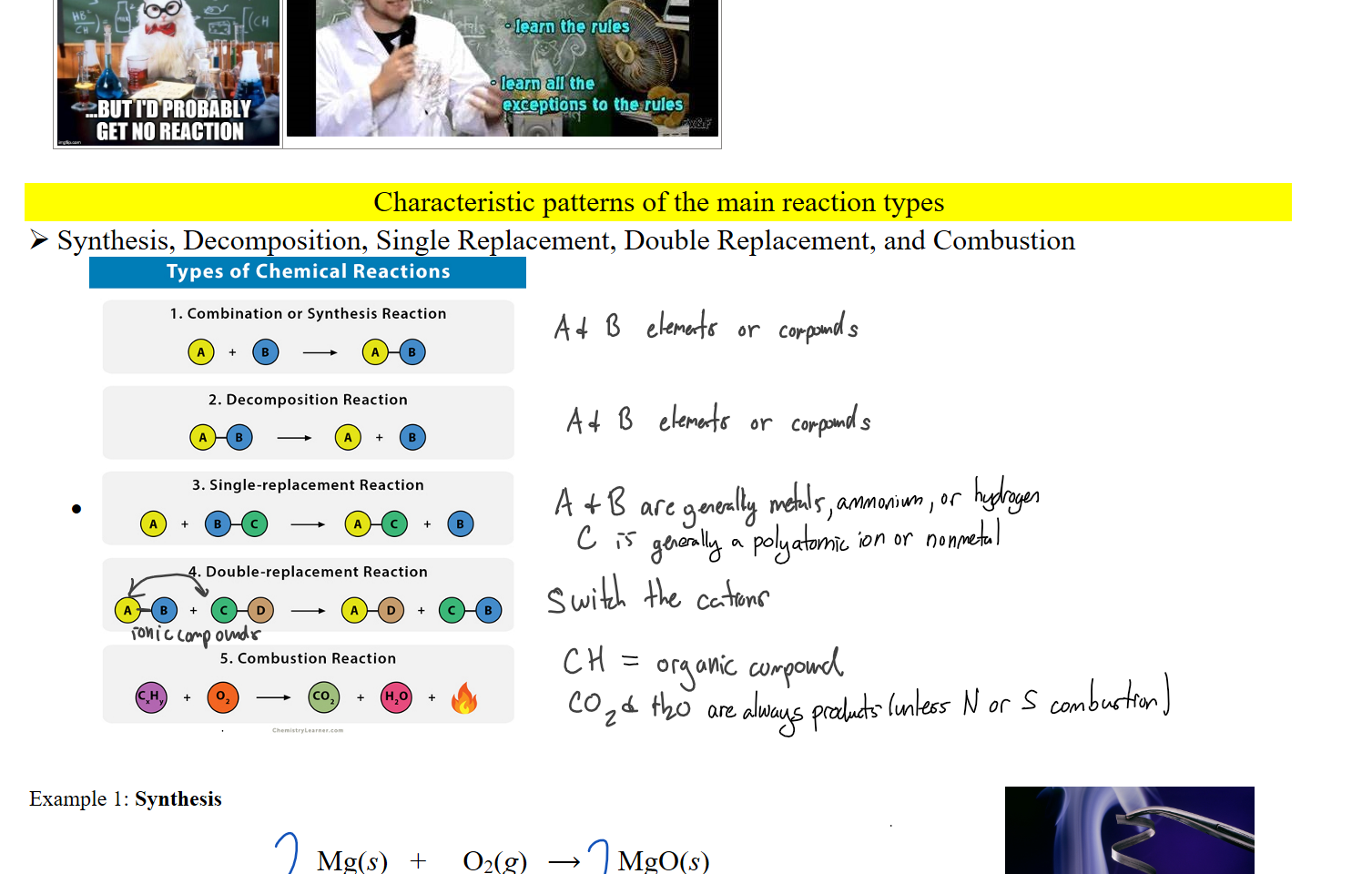 Chemistry Cat no Rxn.jpg Α SCIENCE ΙΟΚΕ 
(CHl)] 3 
42.ΒΙΙΤ ΙΤ ΡΑΟΒλΒΙΥ 
ΝΟ REACTION 
Chemistry isn't hard Learn the Rules.jpg Chemistry:isn't iPard 
Oust@llaw thistdne rüle)• 
the rylés 
i16arn all the ' 
to e rules 

Characteristic patterns of the main reaction types
Synthesis, Decomposition, Single Replacement, Double Replacement, and Combustion
ChemicalReactionTypes.png Machine generated alternative text:
Types of Chemical Reactions 
1. Combination or Synthesis Reaction 
2. Decomposition Reaction 
3. Single-replacement Reaction 
4. Double-replacement Reaction 
5. Combustion Reaction 
0+0 

Example 1: Synthesis 

Mg(s)   +     O2(g)    ⟶     MgO(s)
Fphoto-30549111C-2RM.jpg ΛΠ-ΝΤΑ& 
Ink Drawings
Ink Drawings
Ink Drawings
Ink Drawings
Ink Drawings
Ink Drawings
Ink Drawings
Ink Drawings
Ink Drawings
Ink Drawings
Ink Drawings
Ink Drawings
Ink Drawings
Ink Drawings
Ink Drawings
Ink Drawings
Ink Drawings
Ink Drawings
Ink Drawings
Ink Drawings
Ink Drawings
Ink Drawings
Ink Drawings
Ink Drawings
Ink Drawings
Ink Drawings
Ink Drawings
Ink Drawings
Ink Drawings
Ink Drawings
Ink Drawings
Ink Drawings
Ink Drawings
Ink Drawings
Ink Drawings
Ink Drawings
Ink Drawings
Ink Drawings
Ink Drawings
Ink Drawings
Ink Drawings
Ink Drawings
Ink Drawings
Ink Drawings
Ink Drawings
Ink Drawings
Ink Drawings
Ink Drawings
Ink Drawings
Ink Drawings
Ink Drawings
Ink Drawings
Ink Drawings
Ink Drawings
Ink Drawings
Ink Drawings
Ink Drawings
Ink Drawings
Ink Drawings
Ink Drawings
Ink Drawings
Ink Drawings
Ink Drawings
Ink Drawings
Ink Drawings
Ink Drawings
Ink Drawings
Ink Drawings
Ink Drawings
Ink Drawings
Ink Drawings
Ink Drawings
Ink Drawings
Ink Drawings
Ink Drawings
Ink Drawings
Ink Drawings
Ink Drawings
Ink Drawings
Ink Drawings
Ink Drawings
Ink Drawings
Ink Drawings
Ink Drawings
Ink Drawings
Ink Drawings
Ink Drawings
Ink Drawings
Ink Drawings
Ink Drawings
Ink Drawings
Ink Drawings
Ink Drawings
Ink Drawings
Ink Drawings
Ink Drawings
Ink Drawings
Ink Drawings
Ink Drawings
Ink Drawings
Ink Drawings
Ink Drawings
Ink Drawings
Ink Drawings
Ink Drawings
Ink Drawings
Ink Drawings
Ink Drawings
Ink Drawings
Ink Drawings
Ink Drawings
Ink Drawings
Ink Drawings
Ink Drawings
Ink Drawings
Ink Drawings
Ink Drawings
Ink Drawings
Ink Drawings
Ink Drawings
Ink Drawings
Ink Drawings
Ink Drawings
Ink Drawings
Ink Drawings
Ink Drawings
Ink Drawings
Ink Drawings
Ink Drawings
Ink Drawings
Ink Drawings
Ink Drawings
Ink Drawings
Ink Drawings
Ink Drawings
Ink Drawings
Ink Drawings
Ink Drawings
Ink Drawings
Ink Drawings
Ink Drawings
Ink Drawings
Ink Drawings
Ink Drawings
Ink Drawings
Ink Drawings
Ink Drawings
Ink Drawings
Ink Drawings
Ink Drawings
Ink Drawings
Ink Drawings
Ink Drawings
Ink Drawings
Ink Drawings
Ink Drawings
Ink Drawings
Ink Drawings
Ink Drawings
Ink Drawings
Ink Drawings
Ink Drawings
Ink Drawings
Ink Drawings
Ink Drawings
Ink Drawings
Ink Drawings
Ink Drawings
Ink Drawings
Ink Drawings
Ink Drawings
Ink Drawings
Ink Drawings
Ink Drawings
Ink Drawings
Ink Drawings
Ink Drawings
Ink Drawings
Ink Drawings
Ink Drawings
Ink Drawings
Ink Drawings
Ink Drawings
Ink Drawings
Ink Drawings
Ink Drawings
Ink Drawings
Ink Drawings
Ink Drawings
Ink Drawings
Ink Drawings
Ink Drawings
Ink Drawings
Ink Drawings
Ink Drawings
Ink Drawings
Ink Drawings
Ink Drawings
Ink Drawings
Ink Drawings
Ink Drawings
Ink Drawings
Ink Drawings
Ink Drawings
Ink Drawings
Ink Drawings
Ink Drawings
Ink Drawings
Ink Drawings
Ink Drawings
Ink Drawings
Ink Drawings
Ink Drawings
Ink Drawings
Ink Drawings
Ink Drawings
Ink Drawings
Ink Drawings
Ink Drawings
Ink Drawings
Ink Drawings
Ink Drawings
Ink Drawings
Ink Drawings
Ink Drawings
Ink Drawings
Ink Drawings
Ink Drawings
Ink Drawings
Ink Drawings
Ink Drawings
Ink Drawings
Ink Drawings
Ink Drawings
Ink Drawings
Ink Drawings
Ink Drawings
Ink Drawings
Ink Drawings
Ink Drawings
Ink Drawings
Ink Drawings
Ink Drawings
Ink Drawings
Ink Drawings
Ink Drawings
Ink Drawings
Ink Drawings
Ink Drawings
Ink Drawings
