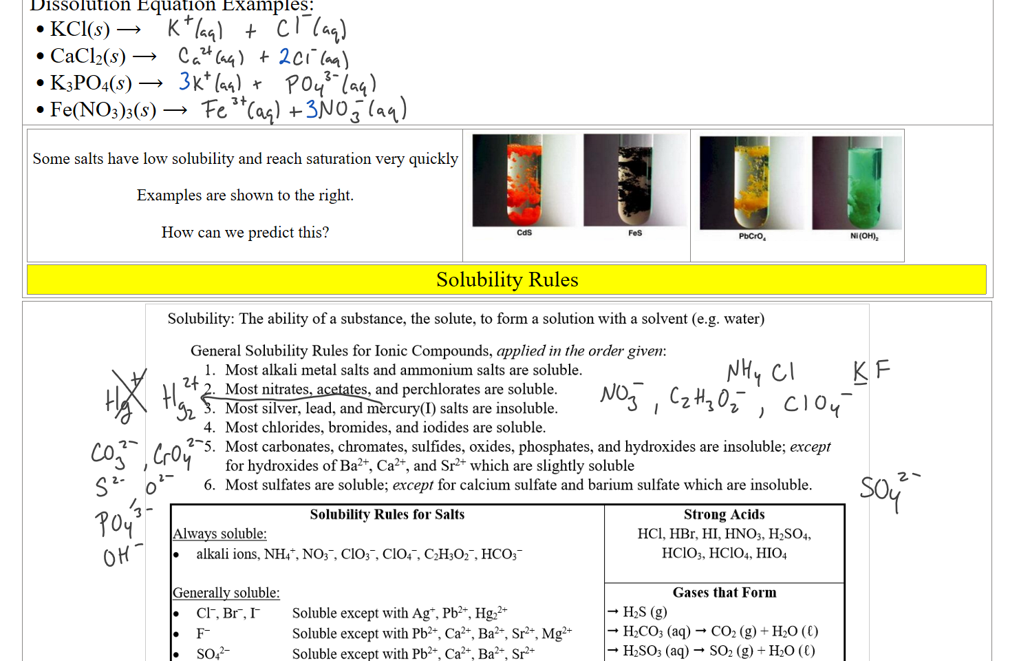  Dissolution Equation Examples: 
KCl(s) ⟶ 
CaCl2(s) ⟶
K3PO4(s) ⟶
Fe(NO3)3(s) ⟶
 
Some salts have low solubility and reach saturation very quickly

Examples are shown to the right. 

How can we predict this?
Untitled picture.png 

Untitled picture.png Machine generated alternative text:
Pbcro, 

Solubility Rules
Embedded file printout Solubility rules Half_1.png Solubility: The ability of a substance, the solute, to form a solution with a solvent (e.g. water) 
General Solubility Rules for Ionic Compounds, applied in the order given: 
l. 
2. 
3. 
4. 
5. 
6. 
Most alkali metal salts and ammonium salts are soluble. 
Most nitrates, acetates, and perchlorates are soluble. 
Most silver, lead, and mercury(l) salts are insoluble. 
Most chlorides, bromides, and iodides are soluble. 
Most carbonates, chromates, sulfides, oxides, phosphates, and hydroxides are insoluble; except 
for hydroxides of Ba2+, Ca2+, and Sr2+ which are slightly soluble 
Most sulfates are soluble; except for calcium sulfate and barium sulfate which are insoluble. 
Solubility Rules for Salts 
Always soluble: 
• alkali ions, NH', N03-, C103-, C104-, C2H302-, HC03- 
Generally soluble: 
2 
Soluble except with Ag+, Pb2+, Hg22+ 
Soluble except with Pb2+ Ca2+ Ba2+ 
Soluble except with Pb2+, Ca2+, Ba2+ 
Sr2+, Mg2 
s 12+ 
Generally insoluble: 
02 , OH- 
Insoluble except with Ca2+ Ba2+ Sr2+ 
alkali ions, NH4 
coe- P043-, S2- S032-, Cr042-, C2042 
Insoluble except with alkali ions and NH4+ 
Strong Acids 
HCI, HBr, HI, HN03, H2S04, 
HC103, HC104, H104 
Gases that Form 
H2S (g) 
H2C03 (aq) C02 (g) + (C) 
H2S03 (aq) sch (g) + H20 (C) 
NH40H (aq) NH3 (g) + H20 (0 
Strong Bases 
Li0H, NaOH, KOH, RbOH, CsOH 
TIOH, 
Ink Drawings
Ink Drawings
Ink Drawings
Ink Drawings
Ink Drawings
Ink Drawings
Ink Drawings
Ink Drawings
Ink Drawings
Ink Drawings
Ink Drawings
Ink Drawings
Ink Drawings
Ink Drawings
Ink Drawings
Ink Drawings
Ink Drawings
Ink Drawings
Ink Drawings
Ink Drawings
Ink Drawings
Ink Drawings
Ink Drawings
Ink Drawings
Ink Drawings
Ink Drawings
Ink Drawings
Ink Drawings
Ink Drawings
Ink Drawings
Ink Drawings
Ink Drawings
Ink Drawings
Ink Drawings
Ink Drawings
Ink Drawings
Ink Drawings
Ink Drawings
Ink Drawings
Ink Drawings
Ink Drawings
Ink Drawings
Ink Drawings
Ink Drawings
Ink Drawings
Ink Drawings
Ink Drawings
Ink Drawings
Ink Drawings
Ink Drawings
Ink Drawings
Ink Drawings
Ink Drawings
Ink Drawings
Ink Drawings
Ink Drawings
Ink Drawings
Ink Drawings
Ink Drawings
Ink Drawings
Ink Drawings
Ink Drawings
Ink Drawings
Ink Drawings
Ink Drawings
Ink Drawings
Ink Drawings
Ink Drawings
Ink Drawings
Ink Drawings
Ink Drawings
Ink Drawings
Ink Drawings
Ink Drawings
Ink Drawings
Ink Drawings
Ink Drawings
Ink Drawings
Ink Drawings
Ink Drawings
Ink Drawings
Ink Drawings
Ink Drawings
Ink Drawings
Ink Drawings
Ink Drawings
Ink Drawings
Ink Drawings
Ink Drawings
Ink Drawings
Ink Drawings
Ink Drawings
Ink Drawings
Ink Drawings
Ink Drawings
Ink Drawings
Ink Drawings
Ink Drawings
Ink Drawings
Ink Drawings
Ink Drawings
Ink Drawings
Ink Drawings
Ink Drawings
Ink Drawings
Ink Drawings
Ink Drawings
Ink Drawings
Ink Drawings
Ink Drawings
Ink Drawings
Ink Drawings
Ink Drawings
Ink Drawings
Ink Drawings
Ink Drawings
Ink Drawings
Ink Drawings
Ink Drawings
Ink Drawings
Ink Drawings
Ink Drawings
Ink Drawings
Ink Drawings
Ink Drawings
Ink Drawings
Ink Drawings
Ink Drawings
Ink Drawings
Ink Drawings
Ink Drawings
Ink Drawings
Ink Drawings
Ink Drawings
Ink Drawings
Ink Drawings
Ink Drawings
Ink Drawings
Ink Drawings
Ink Drawings
Ink Drawings
Ink Drawings
Ink Drawings
Ink Drawings
Ink Drawings
Ink Drawings
Ink Drawings
Ink Drawings
Ink Drawings
Ink Drawings
Ink Drawings
Ink Drawings
Ink Drawings
Ink Drawings
Ink Drawings
Ink Drawings
Ink Drawings
Ink Drawings
Ink Drawings
Ink Drawings
Ink Drawings
Ink Drawings
Ink Drawings
Ink Drawings
Ink Drawings
Ink Drawings
Ink Drawings
Ink Drawings
Ink Drawings
Ink Drawings
Ink Drawings
Ink Drawings
