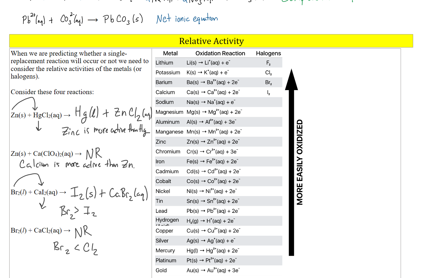 



Relative Activity
When we are predicting whether a single-replacement reaction will occur or not we need to consider the relative activities of the metals (or halogens).

Consider these four reactions:


Zn(s) + HgCl2(aq) →




Zn(s) + Ca(ClO4)2(aq) →




Br2(l) + CaI2(aq) → 




Br2(l) + CaCl2(aq) → 


Untitled picture.png Metal 
Lithium 
Potassium 
Barium 
Calcium 
Sodium 
Magnesium 
Aluminum 
Manganese 
Zinc 
Chromium 
Iron 
Cadmium 
Cobalt 
Nickel 
Tin 
Lead 
Hydrogen 
Copper 
Silver 
Mercury 
Platinum 
Gold 
Oxidation Reaction 
Li(s) -4 + e- 
Ba(s) -4 + 2e- 
Ca(s) + 2e- 
Na(s) Nat(aq) + e- 
Mg(s) -+ Mg2+(aq) + 2e 
Al(s) -+ Al" (aq) + 3e- 
Mn(s) -4 Mn2t(aq) + 2e- 
Zn(s) -4 + 2e- 
cr(s) + 3e 
Fe(s) -4 + 2e- 
Cd(s) -4 Cd2t(aq) + 2e- 
co(s) -4 + 2e- 
Ni(s) -4 + 2e- 
Sn(s) -9 Sn2+(aq) + 2e- 
Pb(s) -4 Pb2+(aq) + 2e- 
H2(g) -+ + 2e- 
Cu(s) -i Cu2+(aq) + 2e 
Ag(s) —+ + e- 
Hg(l) -4 Hg2+(aq) + 2e- 
Au(s) -4 Au3+(aq) + 3e- 
Halogens 
C12 
Br2 
o 
o 
Ink Drawings
Ink Drawings
Ink Drawings
Ink Drawings
Ink Drawings
Ink Drawings
Ink Drawings
Ink Drawings
Ink Drawings
Ink Drawings
Ink Drawings
Ink Drawings
Ink Drawings
Ink Drawings
Ink Drawings
Ink Drawings
Ink Drawings
Ink Drawings
Ink Drawings
Ink Drawings
Ink Drawings
Ink Drawings
Ink Drawings
Ink Drawings
Ink Drawings
Ink Drawings
Ink Drawings
Ink Drawings
Ink Drawings
Ink Drawings
Ink Drawings
Ink Drawings
Ink Drawings
Ink Drawings
Ink Drawings
Ink Drawings
Ink Drawings
Ink Drawings
Ink Drawings
Ink Drawings
Ink Drawings
Ink Drawings
Ink Drawings
Ink Drawings
Ink Drawings
Ink Drawings
Ink Drawings
Ink Drawings
Ink Drawings
Ink Drawings
Ink Drawings
Ink Drawings
Ink Drawings
Ink Drawings
Ink Drawings
Ink Drawings
Ink Drawings
Ink Drawings
Ink Drawings
Ink Drawings
Ink Drawings
Ink Drawings
Ink Drawings
Ink Drawings
Ink Drawings
Ink Drawings
Ink Drawings
Ink Drawings
Ink Drawings
Ink Drawings
Ink Drawings
Ink Drawings
Ink Drawings
Ink Drawings
Ink Drawings
Ink Drawings
Ink Drawings
Ink Drawings
Ink Drawings
Ink Drawings
Ink Drawings
Ink Drawings
Ink Drawings
Ink Drawings
Ink Drawings
Ink Drawings
Ink Drawings
Ink Drawings
Ink Drawings
Ink Drawings
Ink Drawings
Ink Drawings
Ink Drawings
Ink Drawings
Ink Drawings
Ink Drawings
Ink Drawings
Ink Drawings
Ink Drawings
Ink Drawings
Ink Drawings
Ink Drawings
Ink Drawings
Ink Drawings
Ink Drawings
Ink Drawings
Ink Drawings
Ink Drawings
Ink Drawings
Ink Drawings
Ink Drawings
Ink Drawings
Ink Drawings
Ink Drawings
Ink Drawings
Ink Drawings
Ink Drawings
Ink Drawings
Ink Drawings
Ink Drawings
Ink Drawings
Ink Drawings
Ink Drawings
Ink Drawings
Ink Drawings
Ink Drawings
Ink Drawings
Ink Drawings
Ink Drawings
Ink Drawings
Ink Drawings
Ink Drawings
Ink Drawings
Ink Drawings
Ink Drawings
Ink Drawings
Ink Drawings
Ink Drawings
Ink Drawings
Ink Drawings
Ink Drawings
Ink Drawings
Ink Drawings
Ink Drawings
Ink Drawings
Ink Drawings
Ink Drawings
Ink Drawings
Ink Drawings
Ink Drawings
Ink Drawings
Ink Drawings
Ink Drawings
Ink Drawings
Ink Drawings
Ink Drawings
Ink Drawings
Ink Drawings
Ink Drawings
Ink Drawings
Ink Drawings
Ink Drawings
Ink Drawings
Ink Drawings
Ink Drawings
Ink Drawings
Ink Drawings
Ink Drawings
Ink Drawings
Ink Drawings
Ink Drawings
Ink Drawings
Ink Drawings
Ink Drawings
Ink Drawings
Ink Drawings
Ink Drawings
Ink Drawings
Ink Drawings
Ink Drawings
Ink Drawings
Ink Drawings
Ink Drawings
Ink Drawings
Ink Drawings
Ink Drawings
Ink Drawings
Ink Drawings
Ink Drawings
Ink Drawings
Ink Drawings
Ink Drawings
Ink Drawings
Ink Drawings
Ink Drawings
Ink Drawings
Ink Drawings
Ink Drawings
Ink Drawings
Ink Drawings
Ink Drawings
Ink Drawings
Ink Drawings
Ink Drawings
Ink Drawings
Ink Drawings
Ink Drawings
Ink Drawings
Ink Drawings
Ink Drawings
Ink Drawings
Ink Drawings
Ink Drawings
Ink Drawings
Ink Drawings
Ink Drawings
Ink Drawings
Ink Drawings
Ink Drawings
Ink Drawings
Ink Drawings
Ink Drawings
Ink Drawings
Ink Drawings
Ink Drawings
Ink Drawings
Ink Drawings
Ink Drawings
Ink Drawings
Ink Drawings
Ink Drawings
Ink Drawings
Ink Drawings
Ink Drawings
⟶
Ink Drawings
Ink Drawings
Ink Drawings
Ink Drawings
Ink Drawings
Ink Drawings
Ink Drawings
Ink Drawings
Ink Drawings
Ink Drawings
Ink Drawings
Ink Drawings
Ink Drawings
Ink Drawings
Ink Drawings
Ink Drawings
Ink Drawings
Ink Drawings
Ink Drawings
Ink Drawings
Ink Drawings
Ink Drawings
Ink Drawings
Ink Drawings
Ink Drawings
Ink Drawings
Ink Drawings
Ink Drawings
Ink Drawings
Ink Drawings
Ink Drawings
