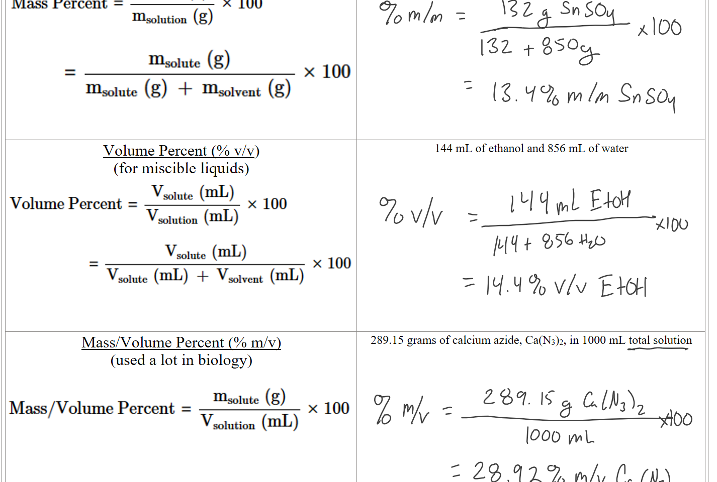 Untitled picture.png Machine generated alternative text:
msolute (g) 
x 100 
msolution ( g) 

Untitled picture.png Machine generated alternative text:
msolute (g) 
x 100 
msolute (g) + Insolvent (g) 


Volume Percent (% v/v) 
(for miscible liquids)
Untitled picture.png Machine generated alternative text:
'Volume Percent = 
solute (mL) 

Untitled picture.png Machine generated alternative text:
Vsolute (mL) 
x 100 
vsolute (mL) + (ml,) 



144 mL of ethanol and 856 mL of water
Mass/Volume Percent (% m/v) 
(used a lot in biology)

Untitled picture.png Machine generated alternative text:
msolute (g) 
Mass/Volume Percent — 
x 100 
¯ v solutlon (mL) 





289.15 grams of calcium azide, Ca(N3)2, in 1000 mL total solution



Ink Drawings
Ink Drawings
Ink Drawings
Ink Drawings
Ink Drawings
Ink Drawings
Ink Drawings
Ink Drawings
Ink Drawings
Ink Drawings
Ink Drawings
Ink Drawings
Ink Drawings
Ink Drawings
Ink Drawings
Ink Drawings
Ink Drawings
Ink Drawings
Ink Drawings
Ink Drawings
Ink Drawings
Ink Drawings
Ink Drawings
Ink Drawings
Ink Drawings
Ink Drawings
Ink Drawings
Ink Drawings
Ink Drawings
Ink Drawings
Ink Drawings
Ink Drawings
Ink Drawings
Ink Drawings
Ink Drawings
Ink Drawings
Ink Drawings
Ink Drawings
Ink Drawings
Ink Drawings
Ink Drawings
Ink Drawings
Ink Drawings
Ink Drawings
Ink Drawings
Ink Drawings
Ink Drawings
Ink Drawings
Ink Drawings
Ink Drawings
Ink Drawings
Ink Drawings
Ink Drawings
Ink Drawings
Ink Drawings
Ink Drawings
Ink Drawings
Ink Drawings
Ink Drawings
Ink Drawings
Ink Drawings
Ink Drawings
Ink Drawings
Ink Drawings
Ink Drawings
Ink Drawings
Ink Drawings
Ink Drawings
Ink Drawings
Ink Drawings
Ink Drawings
Ink Drawings
Ink Drawings
Ink Drawings
Ink Drawings
Ink Drawings
Ink Drawings
Ink Drawings
Ink Drawings
Ink Drawings
Ink Drawings
Ink Drawings
Ink Drawings
Ink Drawings
Ink Drawings
Ink Drawings
Ink Drawings
Ink Drawings
Ink Drawings
Ink Drawings
Ink Drawings
Ink Drawings
Ink Drawings
Ink Drawings
Ink Drawings
Ink Drawings
Ink Drawings
Ink Drawings
Ink Drawings
Ink Drawings
Ink Drawings
Ink Drawings
Ink Drawings
Ink Drawings
Ink Drawings
Ink Drawings
Ink Drawings
Ink Drawings
Ink Drawings
Ink Drawings
Ink Drawings
Ink Drawings
Ink Drawings
Ink Drawings
Ink Drawings
Ink Drawings
Ink Drawings
Ink Drawings
Ink Drawings
Ink Drawings
Ink Drawings
Ink Drawings
Ink Drawings
Ink Drawings
Ink Drawings
Ink Drawings
Ink Drawings
Ink Drawings
Ink Drawings
Ink Drawings
Ink Drawings
Ink Drawings
Ink Drawings
Ink Drawings
Ink Drawings
Ink Drawings
Ink Drawings
Ink Drawings
Ink Drawings
Ink Drawings
Ink Drawings
Ink Drawings
Ink Drawings
Ink Drawings
Ink Drawings
Ink Drawings
Ink Drawings
Ink Drawings
Ink Drawings
Ink Drawings
Ink Drawings
Ink Drawings
Ink Drawings
Ink Drawings
Ink Drawings
Ink Drawings
Ink Drawings
Ink Drawings
Ink Drawings
Ink Drawings
Ink Drawings
Ink Drawings
Ink Drawings
Ink Drawings
Ink Drawings
Ink Drawings
Ink Drawings
Ink Drawings
Ink Drawings
Ink Drawings
Ink Drawings
Ink Drawings
Ink Drawings
Ink Drawings
Ink Drawings
Ink Drawings
