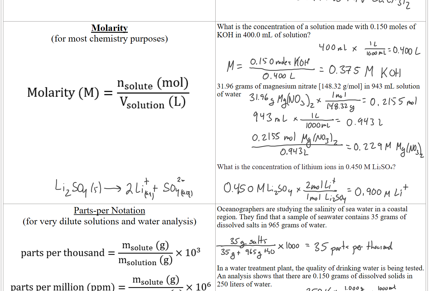 



Molarity 
(for most chemistry purposes)



Untitled picture.png Machine generated alternative text:
nsolute (mol) 
Molarity (M) 
solution (L) 



What is the concentration of a solution made with 0.150 moles of KOH in 400.0 mL of solution?




31.96 grams of magnesium nitrate [148.32 g/mol] in 943 mL solution of water






What is the concentration of lithium ions in 0.450 M Li₂SO₄?




Parts-per Notation 
(for very dilute solutions and water analysis)

Untitled picture.png Machine generated alternative text:
msolute (g) 
x 103 
parts per thousand = 
msolution g) 
msolute (g) 
x 106 
parts per million (ppm) — 
msolution g) 
msolute (g) 
x 109 
parts per billion (ppb) — 
msolution g) 
Oceanographers are studying the salinity of sea water in a coastal region. They find that a sample of seawater contains 35 grams of dissolved salts in 965 grams of water.





In a water treatment plant, the quality of drinking water is being tested. An analysis shows that there are 0.150 grams of dissolved solids in 250 liters of water.

Ink Drawings
Ink Drawings
Ink Drawings
Ink Drawings
Ink Drawings
Ink Drawings
Ink Drawings
Ink Drawings
Ink Drawings
Ink Drawings
Ink Drawings
Ink Drawings
Ink Drawings
Ink Drawings
Ink Drawings
Ink Drawings
Ink Drawings
Ink Drawings
Ink Drawings
Ink Drawings
Ink Drawings
Ink Drawings
Ink Drawings
Ink Drawings
Ink Drawings
Ink Drawings
Ink Drawings
Ink Drawings
Ink Drawings
Ink Drawings
Ink Drawings
Ink Drawings
Ink Drawings
Ink Drawings
Ink Drawings
Ink Drawings
Ink Drawings
Ink Drawings
Ink Drawings
Ink Drawings
Ink Drawings
Ink Drawings
Ink Drawings
Ink Drawings
Ink Drawings
Ink Drawings
Ink Drawings
Ink Drawings
Ink Drawings
Ink Drawings
Ink Drawings
Ink Drawings
Ink Drawings
Ink Drawings
Ink Drawings
Ink Drawings
Ink Drawings
Ink Drawings
Ink Drawings
Ink Drawings
Ink Drawings
Ink Drawings
Ink Drawings
Ink Drawings
Ink Drawings
Ink Drawings
Ink Drawings
Ink Drawings
Ink Drawings
Ink Drawings
Ink Drawings
Ink Drawings
Ink Drawings
Ink Drawings
Ink Drawings
Ink Drawings
Ink Drawings
Ink Drawings
Ink Drawings
Ink Drawings
Ink Drawings
Ink Drawings
Ink Drawings
Ink Drawings
Ink Drawings
Ink Drawings
Ink Drawings
Ink Drawings
Ink Drawings
Ink Drawings
Ink Drawings
Ink Drawings
Ink Drawings
Ink Drawings
Ink Drawings
Ink Drawings
Ink Drawings
Ink Drawings
Ink Drawings
Ink Drawings
Ink Drawings
Ink Drawings
Ink Drawings
Ink Drawings
Ink Drawings
Ink Drawings
Ink Drawings
Ink Drawings
Ink Drawings
Ink Drawings
Ink Drawings
Ink Drawings
Ink Drawings
Ink Drawings
Ink Drawings
Ink Drawings
Ink Drawings
Ink Drawings
Ink Drawings
Ink Drawings
Ink Drawings
Ink Drawings
Ink Drawings
Ink Drawings
Ink Drawings
Ink Drawings
Ink Drawings
Ink Drawings
Ink Drawings
Ink Drawings
Ink Drawings
Ink Drawings
Ink Drawings
Ink Drawings
Ink Drawings
Ink Drawings
Ink Drawings
Ink Drawings
Ink Drawings
Ink Drawings
Ink Drawings
Ink Drawings
Ink Drawings
Ink Drawings
Ink Drawings
Ink Drawings
Ink Drawings
Ink Drawings
Ink Drawings
Ink Drawings
Ink Drawings
Ink Drawings
Ink Drawings
Ink Drawings
Ink Drawings
Ink Drawings
Ink Drawings
Ink Drawings
Ink Drawings
Ink Drawings
Ink Drawings
Ink Drawings
Ink Drawings
Ink Drawings
Ink Drawings
Ink Drawings
Ink Drawings
Ink Drawings
Ink Drawings
Ink Drawings
Ink Drawings
Ink Drawings
Ink Drawings
Ink Drawings
Ink Drawings
Ink Drawings
Ink Drawings
Ink Drawings
Ink Drawings
Ink Drawings
Ink Drawings
Ink Drawings
Ink Drawings
Ink Drawings
Ink Drawings
Ink Drawings
Ink Drawings
Ink Drawings
Ink Drawings
Ink Drawings
Ink Drawings
Ink Drawings
Ink Drawings
Ink Drawings
Ink Drawings
Ink Drawings
Ink Drawings
Ink Drawings
Ink Drawings
Ink Drawings
Ink Drawings
Ink Drawings
Ink Drawings
Ink Drawings
Ink Drawings
Ink Drawings
Ink Drawings
Ink Drawings
Ink Drawings
Ink Drawings
Ink Drawings
Ink Drawings
Ink Drawings
Ink Drawings
Ink Drawings
Ink Drawings
Ink Drawings
Ink Drawings
Ink Drawings
Ink Drawings
Ink Drawings
Ink Drawings
Ink Drawings
Ink Drawings
Ink Drawings
Ink Drawings
Ink Drawings
Ink Drawings
Ink Drawings
Ink Drawings
Ink Drawings
Ink Drawings
Ink Drawings
Ink Drawings
Ink Drawings
Ink Drawings
Ink Drawings
Ink Drawings
Ink Drawings
Ink Drawings
Ink Drawings
Ink Drawings
Ink Drawings
Ink Drawings
Ink Drawings
Ink Drawings
Ink Drawings
Ink Drawings
Ink Drawings
Ink Drawings
Ink Drawings
Ink Drawings
Ink Drawings
Ink Drawings
Ink Drawings
Ink Drawings
Ink Drawings
Ink Drawings
Ink Drawings
Ink Drawings
Ink Drawings
Ink Drawings
Ink Drawings
Ink Drawings
Ink Drawings
Ink Drawings
Ink Drawings
Ink Drawings
Ink Drawings
Ink Drawings
Ink Drawings
Ink Drawings
Ink Drawings
Ink Drawings
Ink Drawings
Ink Drawings
Ink Drawings
Ink Drawings
Ink Drawings
Ink Drawings
Ink Drawings
Ink Drawings
Ink Drawings
Ink Drawings
Ink Drawings
Ink Drawings
Ink Drawings
Ink Drawings
Ink Drawings
Ink Drawings
Ink Drawings
Ink Drawings
Ink Drawings
Ink Drawings
Ink Drawings
Ink Drawings
Ink Drawings
Ink Drawings
Ink Drawings
Ink Drawings
Ink Drawings
Ink Drawings
Ink Drawings
Ink Drawings
Ink Drawings
Ink Drawings
Ink Drawings
Ink Drawings
Ink Drawings
Ink Drawings
Ink Drawings
Ink Drawings
Ink Drawings
Ink Drawings
Ink Drawings
Ink Drawings
Ink Drawings
Ink Drawings
Ink Drawings
Ink Drawings
Ink Drawings
Ink Drawings
Ink Drawings
Ink Drawings
Ink Drawings
Ink Drawings
Ink Drawings
Ink Drawings
Ink Drawings
Ink Drawings
Ink Drawings
Ink Drawings
Ink Drawings
Ink Drawings
Ink Drawings
Ink Drawings
Ink Drawings
Ink Drawings
Ink Drawings
Ink Drawings
Ink Drawings
Ink Drawings
Ink Drawings
Ink Drawings
Ink Drawings
Ink Drawings
Ink Drawings
Ink Drawings
Ink Drawings
Ink Drawings
Ink Drawings
Ink Drawings
Ink Drawings
Ink Drawings
Ink Drawings
Ink Drawings
Ink Drawings
Ink Drawings
Ink Drawings
Ink Drawings
Ink Drawings
Ink Drawings
Ink Drawings
Ink Drawings
Ink Drawings
Ink Drawings
Ink Drawings
Ink Drawings
Ink Drawings
Ink Drawings
Ink Drawings
Ink Drawings
Ink Drawings
Ink Drawings
Ink Drawings
Ink Drawings
Ink Drawings
