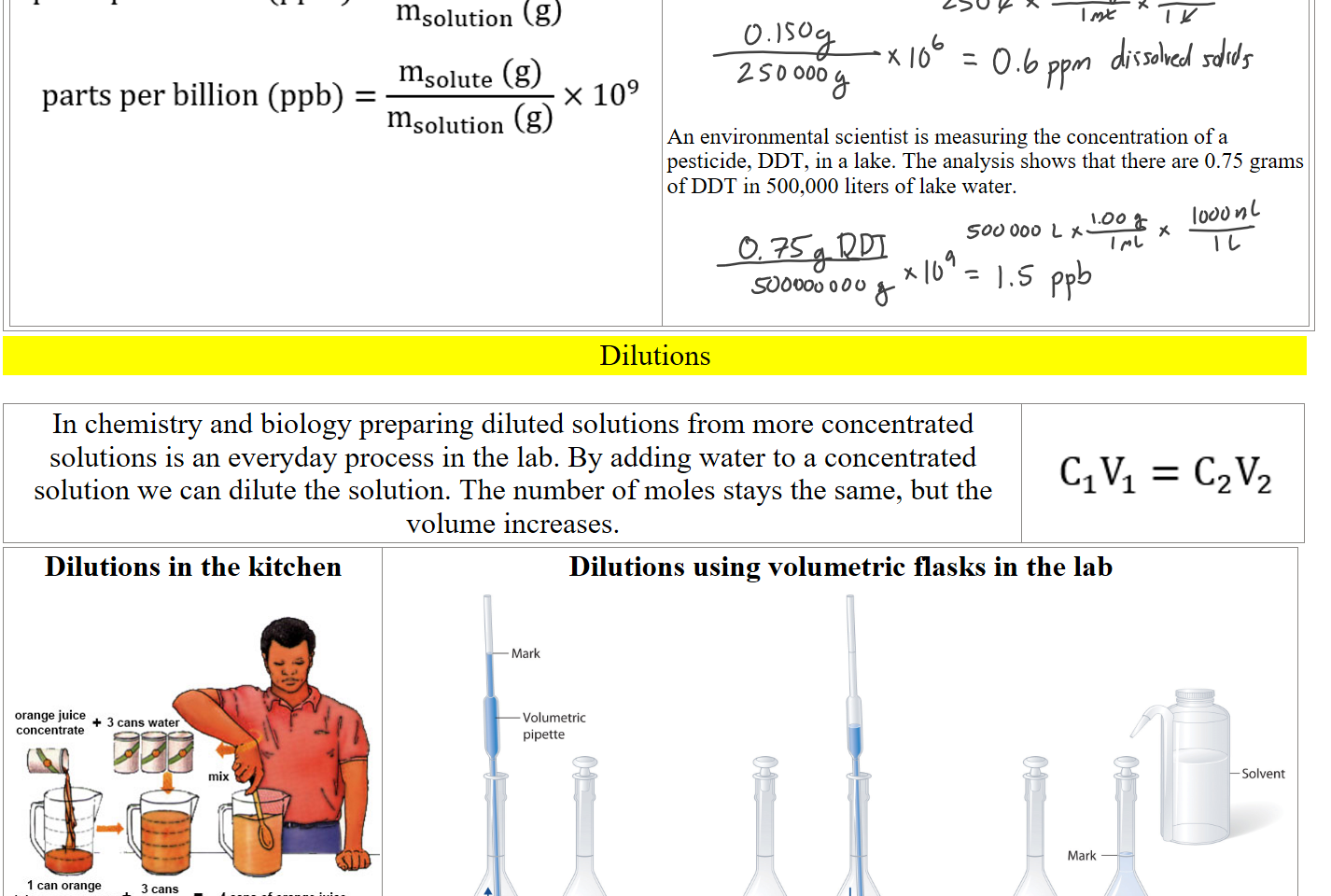 Untitled picture.png Machine generated alternative text:
msolute (g) 
x 103 
parts per thousand = 
msolution g) 
msolute (g) 
x 106 
parts per million (ppm) — 
msolution g) 
msolute (g) 
x 109 
parts per billion (ppb) — 
msolution g) 







An environmental scientist is measuring the concentration of a pesticide, DDT, in a lake. The analysis shows that there are 0.75 grams of DDT in 500,000 liters of lake water.





Dilutions

In chemistry and biology preparing diluted solutions from more concentrated solutions is an everyday process in the lab. By adding water to a concentrated solution we can dilute the solution. The number of moles stays the same, but the volume increases.
  
Untitled picture.png 
Dilutions in the kitchen

cm5l6rimage1.jpg Dilution Orange Juice
Dilutions using volumetric flasks in the lab
Untitled picture 5.2: Solutions and Dilutions - Chemistry LibreTexts
Ink Drawings
Ink Drawings
Ink Drawings
Ink Drawings
Ink Drawings
Ink Drawings
Ink Drawings
Ink Drawings
Ink Drawings
Ink Drawings
Ink Drawings
Ink Drawings
Ink Drawings
Ink Drawings
Ink Drawings
Ink Drawings
Ink Drawings
Ink Drawings
Ink Drawings
Ink Drawings
Ink Drawings
Ink Drawings
Ink Drawings
Ink Drawings
Ink Drawings
Ink Drawings
Ink Drawings
Ink Drawings
Ink Drawings
Ink Drawings
Ink Drawings
Ink Drawings
Ink Drawings
Ink Drawings
Ink Drawings
Ink Drawings
Ink Drawings
Ink Drawings
Ink Drawings
Ink Drawings
Ink Drawings
Ink Drawings
Ink Drawings
Ink Drawings
Ink Drawings
Ink Drawings
Ink Drawings
Ink Drawings
Ink Drawings
Ink Drawings
Ink Drawings
Ink Drawings
Ink Drawings
Ink Drawings
Ink Drawings
Ink Drawings
Ink Drawings
Ink Drawings
Ink Drawings
Ink Drawings
Ink Drawings
Ink Drawings
Ink Drawings
Ink Drawings
Ink Drawings
Ink Drawings
Ink Drawings
Ink Drawings
Ink Drawings
Ink Drawings
Ink Drawings
Ink Drawings
Ink Drawings
Ink Drawings
Ink Drawings
Ink Drawings
Ink Drawings
Ink Drawings
Ink Drawings
Ink Drawings
Ink Drawings
Ink Drawings
Ink Drawings
Ink Drawings
Ink Drawings
Ink Drawings
Ink Drawings
Ink Drawings
Ink Drawings
Ink Drawings
Ink Drawings
Ink Drawings
Ink Drawings
Ink Drawings
Ink Drawings
Ink Drawings
Ink Drawings
Ink Drawings
Ink Drawings
Ink Drawings
Ink Drawings
Ink Drawings
Ink Drawings
Ink Drawings
Ink Drawings
Ink Drawings
Ink Drawings
Ink Drawings
Ink Drawings
Ink Drawings
Ink Drawings
Ink Drawings
Ink Drawings
Ink Drawings
Ink Drawings
Ink Drawings
Ink Drawings
Ink Drawings
Ink Drawings
Ink Drawings
Ink Drawings
Ink Drawings
Ink Drawings
Ink Drawings
Ink Drawings
Ink Drawings
Ink Drawings
Ink Drawings
Ink Drawings
Ink Drawings
Ink Drawings
Ink Drawings
Ink Drawings
Ink Drawings
Ink Drawings
Ink Drawings
Ink Drawings
Ink Drawings
Ink Drawings
Ink Drawings
Ink Drawings
Ink Drawings
Ink Drawings
Ink Drawings
Ink Drawings
Ink Drawings
Ink Drawings
Ink Drawings
Ink Drawings
Ink Drawings
Ink Drawings
Ink Drawings
Ink Drawings
Ink Drawings
Ink Drawings
Ink Drawings
Ink Drawings
Ink Drawings
