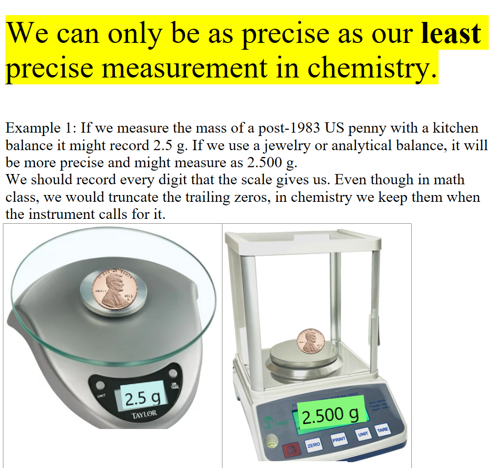 
We can only be as precise as our least precise measurement in chemistry.

Example 1: If we measure the mass of a post-1983 US penny with a kitchen balance it might record 2.5 g. If we use a jewelry or analytical balance, it will be more precise and might measure as 2.500 g.
We should record every digit that the scale gives us. Even though in math class, we would truncate the trailing zeros, in chemistry we keep them when the instrument calls for it.
Untitled picture.png 


Untitled picture.png 2.500 g 

