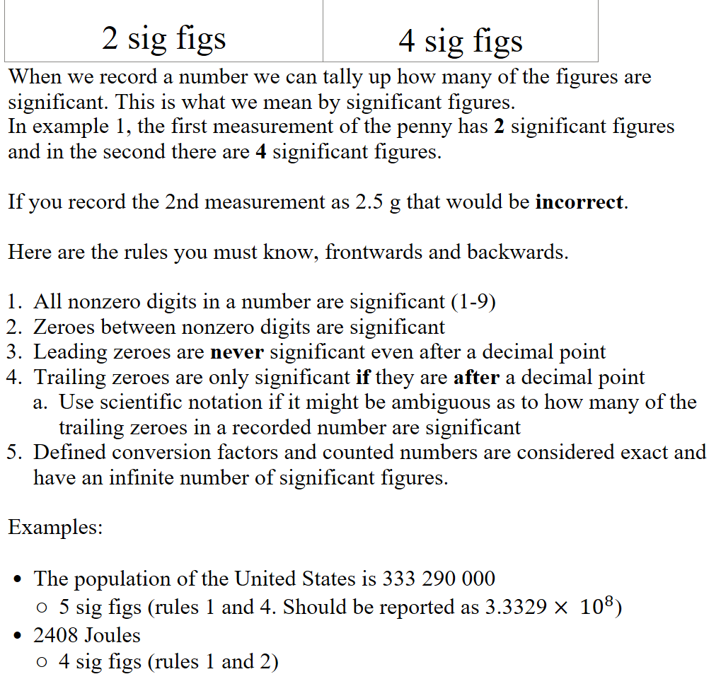 
2 sig figs

4 sig figs
When we record a number we can tally up how many of the figures are significant. This is what we mean by significant figures.
In example 1, the first measurement of the penny has 2 significant figures and in the second there are 4 significant figures. 

If you record the 2nd measurement as 2.5 g that would be incorrect.

Here are the rules you must know, frontwards and backwards.

All nonzero digits in a number are significant (1-9)
Zeroes between nonzero digits are significant
Leading zeroes are never significant even after a decimal point
Trailing zeroes are only significant if they are after a decimal point
Use scientific notation if it might be ambiguous as to how many of the trailing zeroes in a recorded number are significant
Defined conversion factors and counted numbers are considered exact and have an infinite number of significant figures.

Examples:

The population of the United States is 333 290 000
5 sig figs (rules 1 and 4. Should be reported as 3.3329 × ﷐10﷮8﷯)
2408 Joules
4 sig figs (rules 1 and 2)
0.000 000 000 000 000 000 000 000 000 000 911 kg (mass of an electron)
