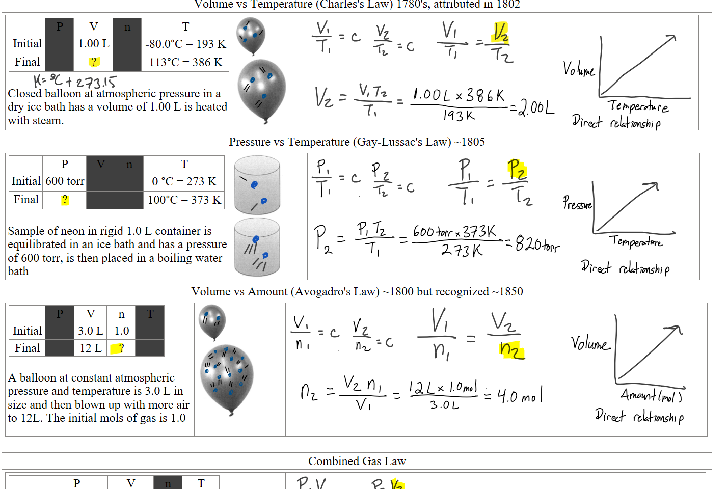 Volume vs Temperature (Charles's Law) 1780's, attributed in 1802

P
V
n
T
Initial

1.00 L

-80.0°C = 193 K
Final

?

113°C = 386 K

Closed balloon at atmospheric pressure in a dry ice bath has a volume of 1.00 L is heated with steam.
Untitled picture.png 
Untitled picture.png 


Pressure vs Temperature (Gay-Lussac's Law) ~1805

P
V
n
T
Initial
600 torr


0 °C = 273 K 
Final
?


100°C = 373 K

Sample of neon in rigid 1.0 L container is equilibrated in an ice bath and has a pressure of 600 torr, is then placed in a boiling water bath
Untitled picture.png 
Untitled picture.png 


Volume vs Amount (Avogadro's Law) ~1800 but recognized ~1850

P
V
n
T
Initial

3.0 L
1.0

Final

12 L
?


A balloon at constant atmospheric pressure and temperature is 3.0 L in size and then blown up with more air to 12L. The initial mols of gas is 1.0
Untitled picture.png 
Untitled picture.png 




Combined Gas Law

P
V
n
T

Ink Drawings
Ink Drawings
Ink Drawings
Ink Drawings
Ink Drawings
Ink Drawings
Ink Drawings
Ink Drawings
Ink Drawings
Ink Drawings
Ink Drawings
Ink Drawings
Ink Drawings
Ink Drawings
Ink Drawings
Ink Drawings
Ink Drawings
Ink Drawings
Ink Drawings
Ink Drawings
Ink Drawings
Ink Drawings
Ink Drawings
Ink Drawings
Ink Drawings
Ink Drawings
Ink Drawings
Ink Drawings
Ink Drawings
Ink Drawings
Ink Drawings
Ink Drawings
Ink Drawings
Ink Drawings
Ink Drawings
Ink Drawings
Ink Drawings
Ink Drawings
Ink Drawings
Ink Drawings
Ink Drawings
Ink Drawings
Ink Drawings
Ink Drawings
Ink Drawings
Ink Drawings
Ink Drawings
Ink Drawings
Ink Drawings
Ink Drawings
Ink Drawings
Ink Drawings
Ink Drawings
Ink Drawings
Ink Drawings
Ink Drawings
Ink Drawings
Ink Drawings
Ink Drawings
Ink Drawings
Ink Drawings
Ink Drawings
Ink Drawings
Ink Drawings
Ink Drawings
Ink Drawings
Ink Drawings
Ink Drawings
Ink Drawings
Ink Drawings
Ink Drawings
Ink Drawings
Ink Drawings
Ink Drawings
Ink Drawings
Ink Drawings
Ink Drawings
Ink Drawings
Ink Drawings
Ink Drawings
Ink Drawings
Ink Drawings
Ink Drawings
Ink Drawings
Ink Drawings
Ink Drawings
Ink Drawings
Ink Drawings
Ink Drawings
Ink Drawings
Ink Drawings
Ink Drawings
Ink Drawings
Ink Drawings
Ink Drawings
Ink Drawings
Ink Drawings
Ink Drawings
Ink Drawings
Ink Drawings
Ink Drawings
Ink Drawings
Ink Drawings
Ink Drawings
Ink Drawings
Ink Drawings
Ink Drawings
Ink Drawings
Ink Drawings
Ink Drawings
Ink Drawings
Ink Drawings
Ink Drawings
Ink Drawings
Ink Drawings
Ink Drawings
Ink Drawings
Ink Drawings
Ink Drawings
Ink Drawings
Ink Drawings
Ink Drawings
Ink Drawings
Ink Drawings
Ink Drawings
Ink Drawings
Ink Drawings
Ink Drawings
Ink Drawings
Ink Drawings
Ink Drawings
Ink Drawings
Ink Drawings
Ink Drawings
Ink Drawings
Ink Drawings
Ink Drawings
Ink Drawings
Ink Drawings
Ink Drawings
Ink Drawings
Ink Drawings
Ink Drawings
Ink Drawings
Ink Drawings
Ink Drawings
Ink Drawings
Ink Drawings
Ink Drawings
Ink Drawings
Ink Drawings
Ink Drawings
Ink Drawings
Ink Drawings
Ink Drawings
Ink Drawings
Ink Drawings
Ink Drawings
Ink Drawings
Ink Drawings
Ink Drawings
Ink Drawings
Ink Drawings
Ink Drawings
Ink Drawings
Ink Drawings
Ink Drawings
Ink Drawings
Ink Drawings
Ink Drawings
Ink Drawings
Ink Drawings
Ink Drawings
Ink Drawings
Ink Drawings
Ink Drawings
Ink Drawings
Ink Drawings
Ink Drawings
Ink Drawings
Ink Drawings
Ink Drawings
Ink Drawings
Ink Drawings
Ink Drawings
Ink Drawings
Ink Drawings
Ink Drawings
Ink Drawings
Ink Drawings
Ink Drawings
Ink Drawings
Ink Drawings
Ink Drawings
Ink Drawings
Ink Drawings
Ink Drawings
Ink Drawings
Ink Drawings
Ink Drawings
Ink Drawings
Ink Drawings
Ink Drawings
Ink Drawings
Ink Drawings
Ink Drawings
Ink Drawings
Ink Drawings
Ink Drawings
Ink Drawings
Ink Drawings
Ink Drawings
Ink Drawings
Ink Drawings
Ink Drawings
Ink Drawings
Ink Drawings
Ink Drawings
Ink Drawings
Ink Drawings
Ink Drawings
Ink Drawings
Ink Drawings
Ink Drawings
Ink Drawings
Ink Drawings
Ink Drawings
Ink Drawings
Ink Drawings
Ink Drawings
Ink Drawings
Ink Drawings
Ink Drawings
Ink Drawings
Ink Drawings
Ink Drawings
Ink Drawings
Ink Drawings
Ink Drawings
Ink Drawings
Ink Drawings
Ink Drawings
Ink Drawings
Ink Drawings
Ink Drawings
Ink Drawings
Ink Drawings
Ink Drawings
Ink Drawings
Ink Drawings
Ink Drawings
Ink Drawings
Ink Drawings
Ink Drawings
Ink Drawings
Ink Drawings
Ink Drawings
Ink Drawings
Ink Drawings
Ink Drawings
Ink Drawings
Ink Drawings
Ink Drawings
Ink Drawings
Ink Drawings
Ink Drawings
Ink Drawings
Ink Drawings
Ink Drawings
Ink Drawings
Ink Drawings
Ink Drawings
Ink Drawings
Ink Drawings
Ink Drawings
Ink Drawings
Ink Drawings
Ink Drawings
Ink Drawings
Ink Drawings
Ink Drawings
Ink Drawings
Ink Drawings
Ink Drawings
Ink Drawings
Ink Drawings
Ink Drawings
Ink Drawings
Ink Drawings
Ink Drawings
Ink Drawings
Ink Drawings
Ink Drawings
Ink Drawings
Ink Drawings
Ink Drawings
Ink Drawings
Ink Drawings
Ink Drawings
Ink Drawings
Ink Drawings
Ink Drawings
Ink Drawings
Ink Drawings
Ink Drawings
Ink Drawings
Ink Drawings
Ink Drawings
Ink Drawings
Ink Drawings
Ink Drawings
Ink Drawings
Ink Drawings
Ink Drawings
Ink Drawings
Ink Drawings
Ink Drawings
Ink Drawings
Ink Drawings
Ink Drawings
Ink Drawings
Ink Drawings
Ink Drawings
Ink Drawings
Ink Drawings
Ink Drawings
Ink Drawings
Ink Drawings
Ink Drawings
Ink Drawings
Ink Drawings
Ink Drawings
Ink Drawings
Ink Drawings
Ink Drawings
Ink Drawings
Ink Drawings
Ink Drawings
Ink Drawings
Ink Drawings
Ink Drawings
Ink Drawings
Ink Drawings
Ink Drawings
Ink Drawings
Ink Drawings
Ink Drawings
Ink Drawings
Ink Drawings
Ink Drawings
Ink Drawings
Ink Drawings
Ink Drawings
Ink Drawings
Ink Drawings
Ink Drawings
Ink Drawings
Ink Drawings
Ink Drawings
Ink Drawings
Ink Drawings
Ink Drawings
Ink Drawings
Ink Drawings
Ink Drawings
Ink Drawings
Ink Drawings
Ink Drawings
Ink Drawings
Ink Drawings
Ink Drawings
Ink Drawings
Ink Drawings
Ink Drawings
Ink Drawings
Ink Drawings
Ink Drawings
Ink Drawings
Ink Drawings
Ink Drawings
Ink Drawings
Ink Drawings
Ink Drawings
Ink Drawings
Ink Drawings
Ink Drawings
Ink Drawings
Ink Drawings
Ink Drawings
Ink Drawings
Ink Drawings
Ink Drawings
Ink Drawings
Ink Drawings
Ink Drawings
Ink Drawings
Ink Drawings
Ink Drawings
Ink Drawings
Ink Drawings
Ink Drawings
Ink Drawings
Ink Drawings
Ink Drawings
Ink Drawings
Ink Drawings
Ink Drawings
Ink Drawings
Ink Drawings
Ink Drawings
Ink Drawings
Ink Drawings
Ink Drawings
Ink Drawings
Ink Drawings
Ink Drawings
Ink Drawings
Ink Drawings
Ink Drawings
Ink Drawings
Ink Drawings
Ink Drawings
Ink Drawings
Ink Drawings
Ink Drawings
Ink Drawings
Ink Drawings
Ink Drawings
Ink Drawings
Ink Drawings
Ink Drawings
Ink Drawings
Ink Drawings
Ink Drawings
Ink Drawings
Ink Drawings
Ink Drawings
Ink Drawings
Ink Drawings
Ink Drawings
Ink Drawings
Ink Drawings
Ink Drawings
Ink Drawings
Ink Drawings
Ink Drawings
Ink Drawings
Ink Drawings
Ink Drawings
Ink Drawings
Ink Drawings
Ink Drawings
Ink Drawings
Ink Drawings
Ink Drawings
Ink Drawings
Ink Drawings
Ink Drawings
Ink Drawings
Ink Drawings
Ink Drawings
Ink Drawings
Ink Drawings
Ink Drawings
Ink Drawings
Ink Drawings
Ink Drawings
Ink Drawings
Ink Drawings
Ink Drawings
Ink Drawings
Ink Drawings
Ink Drawings
Ink Drawings
Ink Drawings
Ink Drawings
Ink Drawings
Ink Drawings
Ink Drawings
Ink Drawings
Ink Drawings
Ink Drawings
Ink Drawings
Ink Drawings
Ink Drawings
Ink Drawings
Ink Drawings
Ink Drawings
