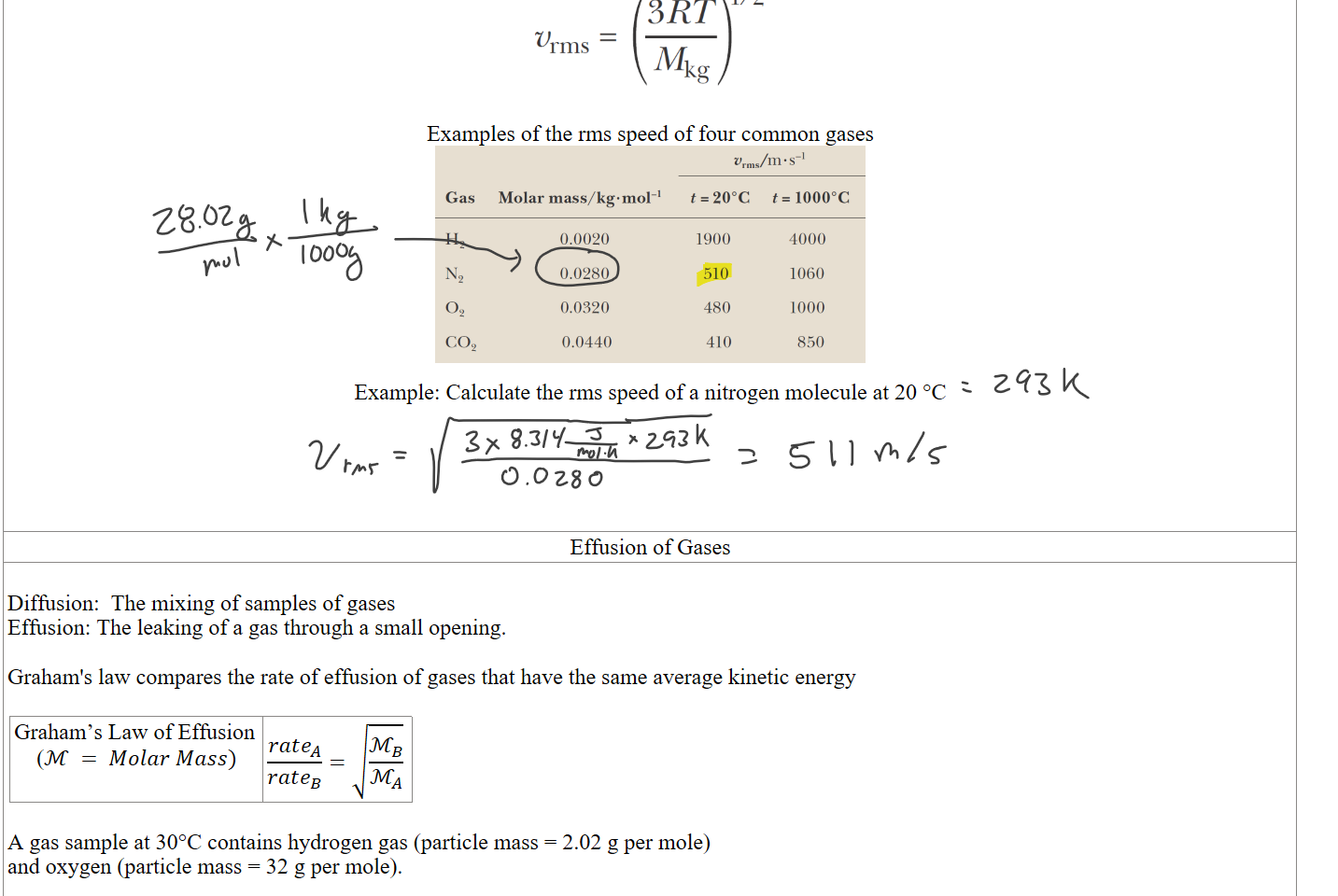 Untitled picture.png Vrms 
BRT 
Mkg 

Examples of the rms speed of four common gases
Untitled picture.png Gas 
02 
C02 
-1 
Molar mass/kg•mol 
0.0020 
0.0280 
0.0320 
vrms/m•s 1 
t = 200C 
łooooc 
1900 
4000 
510 
1060 
480 
1000 
410 
850 

Example: Calculate the rms speed of a nitrogen molecule at 20 °C





Effusion of Gases
 
Diffusion:  The mixing of samples of gases
Effusion: The leaking of a gas through a small opening.

Graham's law compares the rate of effusion of gases that have the same average kinetic energy

Graham’s Law of Effusion
(ℳ = 𝑀𝑜𝑙𝑎𝑟 𝑀𝑎𝑠𝑠)
﷐𝑟𝑎𝑡﷐𝑒﷮𝐴﷯﷮𝑟𝑎𝑡﷐𝑒﷮𝐵﷯﷯=﷐﷮﷐﷐ℳ﷮𝐵﷯﷮﷐ℳ﷮𝐴﷯﷯﷯

A gas sample at 30°C contains hydrogen gas (particle mass = 2.02 g per mole) 
and oxygen (particle mass = 32 g per mole). 

Ink Drawings
Ink Drawings
Ink Drawings
Ink Drawings
Ink Drawings
Ink Drawings
Ink Drawings
Ink Drawings
Ink Drawings
Ink Drawings
Ink Drawings
Ink Drawings
Ink Drawings
Ink Drawings
Ink Drawings
Ink Drawings
Ink Drawings
Ink Drawings
Ink Drawings
Ink Drawings
Ink Drawings
Ink Drawings
Ink Drawings
Ink Drawings
Ink Drawings
Ink Drawings
Ink Drawings
Ink Drawings
Ink Drawings
Ink Drawings
Ink Drawings
Ink Drawings
Ink Drawings
Ink Drawings
Ink Drawings
Ink Drawings
Ink Drawings
Ink Drawings
Ink Drawings
Ink Drawings
Ink Drawings
Ink Drawings
Ink Drawings
Ink Drawings
Ink Drawings
Ink Drawings
Ink Drawings
Ink Drawings
Ink Drawings
Ink Drawings
Ink Drawings
Ink Drawings
Ink Drawings
Ink Drawings
Ink Drawings
Ink Drawings
Ink Drawings
Ink Drawings
Ink Drawings
Ink Drawings
Ink Drawings
Ink Drawings
Ink Drawings
Ink Drawings
Ink Drawings
Ink Drawings
Ink Drawings
Ink Drawings
Ink Drawings
Ink Drawings
Ink Drawings
Ink Drawings
Ink Drawings
Ink Drawings
Ink Drawings
Ink Drawings
Ink Drawings
Ink Drawings
Ink Drawings
Ink Drawings
Ink Drawings
Ink Drawings
Ink Drawings
Ink Drawings
Ink Drawings
