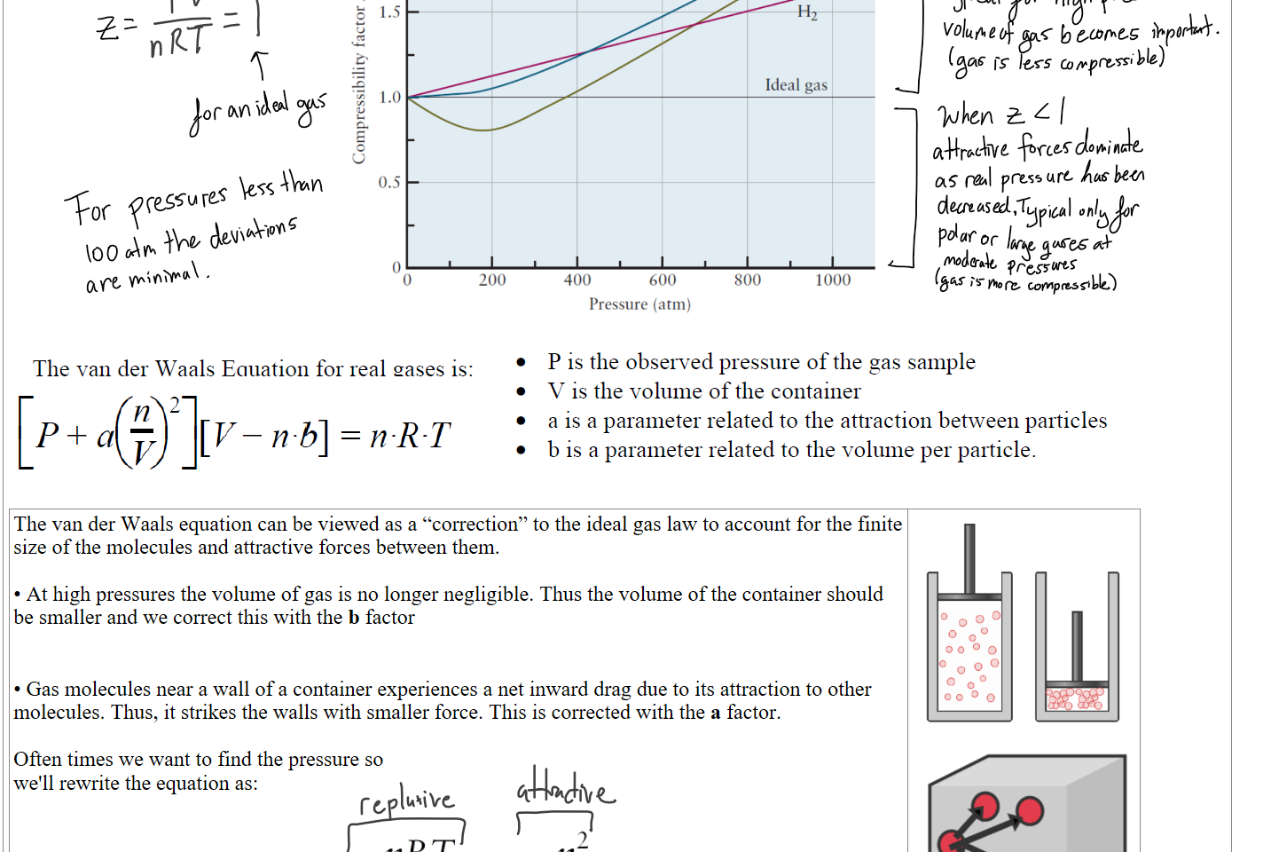 Untitled picture.png Compressibility factor z 

Untitled picture.png The van der Waals Equation for real gases is: 
P is the observed pressure of the gas sample 
V is the volume of the container 
a is a parameter related to the attraction between particles 
b is a parameter related to the volume per particle. 

The van der Waals equation can be viewed as a “correction” to the ideal gas law to account for the finite size of the molecules and attractive forces between them.

• At high pressures the volume of gas is no longer negligible. Thus the volume of the container should be smaller and we correct this with the b factor


• Gas molecules near a wall of a container experiences a net inward drag due to its attraction to other molecules. Thus, it strikes the walls with smaller force. This is corrected with the a factor. 

Often times we want to find the pressure so
we'll rewrite the equation as:

Untitled picture.png nRT 
Untitled picture.png Ο 00 ο 
οοο 
Οοο c 
Ink Drawings
Ink Drawings
Ink Drawings
Ink Drawings
Ink Drawings
Ink Drawings
Ink Drawings
Ink Drawings
Ink Drawings
Ink Drawings
Ink Drawings
Ink Drawings
Ink Drawings
Ink Drawings
Ink Drawings
Ink Drawings
Ink Drawings
Ink Drawings
Ink Drawings
Ink Drawings
Ink Drawings
Ink Drawings
Ink Drawings
Ink Drawings
Ink Drawings
Ink Drawings
Ink Drawings
Ink Drawings
Ink Drawings
Ink Drawings
Ink Drawings
Ink Drawings
Ink Drawings
Ink Drawings
Ink Drawings
Ink Drawings
Ink Drawings
Ink Drawings
Ink Drawings
Ink Drawings
Ink Drawings
Ink Drawings
Ink Drawings
Ink Drawings
Ink Drawings
Ink Drawings
Ink Drawings
Ink Drawings
Ink Drawings
Ink Drawings
Ink Drawings
Ink Drawings
Ink Drawings
Ink Drawings
Ink Drawings
Ink Drawings
Ink Drawings
Ink Drawings
Ink Drawings
Ink Drawings
Ink Drawings
Ink Drawings
Ink Drawings
Ink Drawings
Ink Drawings
Ink Drawings
Ink Drawings
Ink Drawings
Ink Drawings
Ink Drawings
Ink Drawings
Ink Drawings
Ink Drawings
Ink Drawings
Ink Drawings
Ink Drawings
Ink Drawings
Ink Drawings
Ink Drawings
Ink Drawings
Ink Drawings
Ink Drawings
Ink Drawings
Ink Drawings
Ink Drawings
Ink Drawings
Ink Drawings
Ink Drawings
Ink Drawings
Ink Drawings
Ink Drawings
Ink Drawings
Ink Drawings
Ink Drawings
Ink Drawings
Ink Drawings
Ink Drawings
Ink Drawings
Ink Drawings
Ink Drawings
Ink Drawings
Ink Drawings
Ink Drawings
Ink Drawings
Ink Drawings
Ink Drawings
Ink Drawings
Ink Drawings
Ink Drawings
Ink Drawings
Ink Drawings
Ink Drawings
Ink Drawings
Ink Drawings
Ink Drawings
Ink Drawings
Ink Drawings
Ink Drawings
Ink Drawings
Ink Drawings
Ink Drawings
Ink Drawings
Ink Drawings
Ink Drawings
Ink Drawings
Ink Drawings
Ink Drawings
Ink Drawings
Ink Drawings
Ink Drawings
Ink Drawings
Ink Drawings
Ink Drawings
Ink Drawings
Ink Drawings
Ink Drawings
Ink Drawings
Ink Drawings
Ink Drawings
Ink Drawings
Ink Drawings
Ink Drawings
Ink Drawings
Ink Drawings
Ink Drawings
Ink Drawings
Ink Drawings
Ink Drawings
Ink Drawings
Ink Drawings
Ink Drawings
Ink Drawings
Ink Drawings
Ink Drawings
Ink Drawings
Ink Drawings
Ink Drawings
Ink Drawings
Ink Drawings
Ink Drawings
Ink Drawings
Ink Drawings
Ink Drawings
Ink Drawings
Ink Drawings
Ink Drawings
Ink Drawings
Ink Drawings
Ink Drawings
Ink Drawings
Ink Drawings
Ink Drawings
Ink Drawings
Ink Drawings
Ink Drawings
Ink Drawings
Ink Drawings
Ink Drawings
Ink Drawings
Ink Drawings
Ink Drawings
Ink Drawings
Ink Drawings
Ink Drawings
Ink Drawings
Ink Drawings
Ink Drawings
Ink Drawings
Ink Drawings
Ink Drawings
Ink Drawings
Ink Drawings
Ink Drawings
Ink Drawings
Ink Drawings
Ink Drawings
Ink Drawings
Ink Drawings
Ink Drawings
Ink Drawings
Ink Drawings
Ink Drawings
Ink Drawings
Ink Drawings
Ink Drawings
Ink Drawings
Ink Drawings
Ink Drawings
Ink Drawings
Ink Drawings
Ink Drawings
Ink Drawings
Ink Drawings
Ink Drawings
Ink Drawings
Ink Drawings
Ink Drawings
Ink Drawings
Ink Drawings
Ink Drawings
Ink Drawings
Ink Drawings
Ink Drawings
Ink Drawings
Ink Drawings
Ink Drawings
Ink Drawings
Ink Drawings
Ink Drawings
Ink Drawings
Ink Drawings
Ink Drawings
Ink Drawings
Ink Drawings
Ink Drawings
Ink Drawings
Ink Drawings
Ink Drawings
Ink Drawings
Ink Drawings
Ink Drawings
Ink Drawings
Ink Drawings
Ink Drawings
Ink Drawings
Ink Drawings
Ink Drawings
Ink Drawings
Ink Drawings
Ink Drawings
Ink Drawings
Ink Drawings
Ink Drawings
Ink Drawings
Ink Drawings
Ink Drawings
Ink Drawings
Ink Drawings
Ink Drawings
Ink Drawings
Ink Drawings
Ink Drawings
Ink Drawings
Ink Drawings
Ink Drawings
Ink Drawings
Ink Drawings
Ink Drawings
Ink Drawings
Ink Drawings
Ink Drawings
Ink Drawings
Ink Drawings
Ink Drawings
Ink Drawings
Ink Drawings
Ink Drawings
Ink Drawings
Ink Drawings
Ink Drawings
Ink Drawings
Ink Drawings
Ink Drawings
Ink Drawings
Ink Drawings
Ink Drawings
Ink Drawings
Ink Drawings
Ink Drawings
Ink Drawings
Ink Drawings
Ink Drawings
Ink Drawings
Ink Drawings
Ink Drawings
Ink Drawings
Ink Drawings
Ink Drawings
Ink Drawings
Ink Drawings
Ink Drawings
Ink Drawings
Ink Drawings
Ink Drawings
Ink Drawings
Ink Drawings
Ink Drawings
Ink Drawings
Ink Drawings
Ink Drawings
Ink Drawings
Ink Drawings
Ink Drawings
Ink Drawings
Ink Drawings
Ink Drawings
Ink Drawings
Ink Drawings
Ink Drawings
Ink Drawings
Ink Drawings
Ink Drawings
Ink Drawings
Ink Drawings
Ink Drawings
Ink Drawings
Ink Drawings
Ink Drawings
Ink Drawings
Ink Drawings
Ink Drawings
Ink Drawings
Ink Drawings
Ink Drawings
Ink Drawings
Ink Drawings
Ink Drawings
Ink Drawings
Ink Drawings
Ink Drawings
Ink Drawings
Ink Drawings
Ink Drawings
Ink Drawings
Ink Drawings
Ink Drawings
Ink Drawings
Ink Drawings
Ink Drawings
Ink Drawings
Ink Drawings
Ink Drawings
Ink Drawings
Ink Drawings
Ink Drawings
Ink Drawings
Ink Drawings
Ink Drawings
Ink Drawings
Ink Drawings
Ink Drawings
Ink Drawings
Ink Drawings
Ink Drawings
Ink Drawings
Ink Drawings
Ink Drawings
Ink Drawings
Ink Drawings
Ink Drawings
Ink Drawings
Ink Drawings
Ink Drawings
Ink Drawings
Ink Drawings
Ink Drawings
Ink Drawings
Ink Drawings
Ink Drawings
Ink Drawings
Ink Drawings
Ink Drawings
Ink Drawings
Ink Drawings
Ink Drawings
Ink Drawings
Ink Drawings
Ink Drawings
Ink Drawings
Ink Drawings
Ink Drawings
Ink Drawings
Ink Drawings
Ink Drawings
