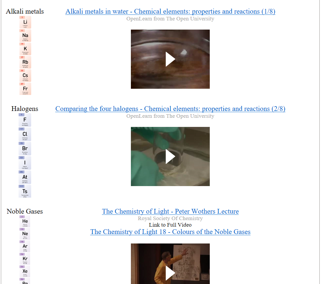 
Alkali metals
Untitled picture.png 3 
Lithium 
6.941 
11 
Na 
Sodium 
22.989768 
19 
Potassium 
39.0983 
37 
Rubidium 
85.4678 
55 
Celsium 
132.90543 
87 
Francium 
223.0197 

﷟HYPERLINK "https://youtu.be/6ZY6d6jrq-0?si=_D9C7RDuiCSJPMbe"Alkali metals in water - Chemical elements: properties and reactions (1/8)
OpenLearn from The Open University

Alkali metals in water - Chemical elements: properties and reactions (1/8) Press enter to activate

Halogens
Untitled picture.png Fluorine 
18.998403 
Chlorine 
351527 
Bromine 
79.901 
lodine 
126.90447 
Astatine 
209.9871 
τς 
Tennessine 

﷟HYPERLINK "https://youtu.be/u2ogMUDBaf4?si=6NKW_znQm6FA4SY6"Comparing the four halogens - Chemical elements: properties and reactions (2/8)
OpenLearn from The Open University

Comparing the four halogens - Chemical elements: properties and reactions (2/8) Press enter to activate

Noble Gases
Untitled picture.png 4,002602 
37,948 
83.798 
ΙΙΙβ4Ι 
Xenon 
131.293 
Radon 
Og 
Oganesson 
﷟HYPERLINK "https://youtube.com/playlist?list=PLLnAFJxOjzZsj3KJg-6EqTunw6yxRRcd7&si=w1D5Te956amUed5r"The Chemistry of Light - Peter Wothers Lecture
Royal Society Of Chemistry
Link to Full Video
﷟HYPERLINK "https://www.youtube.com/watch?v=nXyvVVn360Y&list=PLLnAFJxOjzZsj3KJg-6EqTunw6yxRRcd7&index=18"The Chemistry of Light 18 - Colours of the Noble Gases

The Chemistry of Light 18 - Colours of the Noble Gases Press enter to activate
