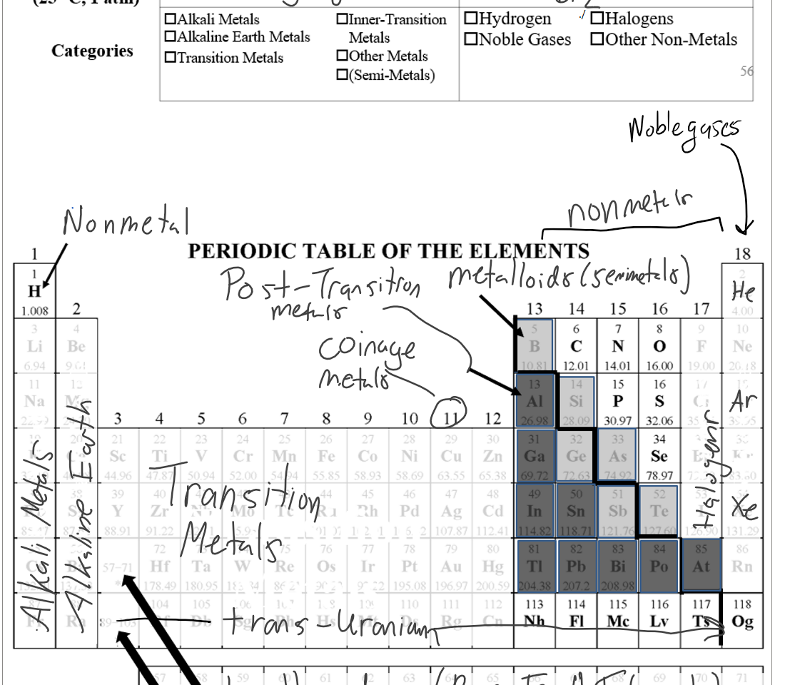 Untitled picture.png The Periodic Table of the Elements is arranged by increasing number of 
protons (the atomic number). 
In 1882 Dmitri Mendeleev organized the known elements into a table based on 
similar properties. He left empty spaces in the table for elements that would 
eventually be discovered. Element 101 is named in his honor 
Rows: "Periods" or "Shells" 
Columns: "Groups" or "Families" 
Elements in the same group form similar ions and have similar chemical properties 
Typical 
Properties 
States at 
Standard 
Conditions 
(25 oc, 1 atm) 
Categories 
Metals 
Gas: 
Liquid: 
Solid: 
Alkali Metals 
OAlkaline Ealth Metals 
O Transition Metals 
Non-Metais 
Olnner-Transition 
Metals 
00ther Metals 
O(Semi-Metals) 
Gas: Liquid: 
Solid: 
OHydrogen 
ONoble Gases 
O Halogens 
O Other Non-Metals 
5 





Untitled picture.png PERIODIC TABLE OF THE ELEMENTS 
18 
1.008 2 
*Lanthanoids 
tActinoids 
13 
10 11 
12 
In 
14 
12.01 
Sn 
15 
14.01 
15 
30.97 
16 17 
161K) 
16 
32.06 
34 
78.97 
Ink Drawings
Ink Drawings
Ink Drawings
Ink Drawings
Ink Drawings
Ink Drawings
Ink Drawings
Ink Drawings
Ink Drawings
Ink Drawings
Ink Drawings
Ink Drawings
Ink Drawings
Ink Drawings
Ink Drawings
Ink Drawings
Ink Drawings
Ink Drawings
Ink Drawings
Ink Drawings
Ink Drawings
Ink Drawings
Ink Drawings
Ink Drawings
Ink Drawings
Ink Drawings
Ink Drawings
Ink Drawings
Ink Drawings
Ink Drawings
Ink Drawings
Ink Drawings
Ink Drawings
Ink Drawings
Ink Drawings
Ink Drawings
Ink Drawings
Ink Drawings
Ink Drawings
Ink Drawings
Ink Drawings
Ink Drawings
Ink Drawings
Ink Drawings
Ink Drawings
Ink Drawings
Ink Drawings
Ink Drawings
Ink Drawings
Ink Drawings
Ink Drawings
Ink Drawings
Ink Drawings
Ink Drawings
Ink Drawings
Ink Drawings
Ink Drawings
Ink Drawings
Ink Drawings
Ink Drawings
Ink Drawings
Ink Drawings
Ink Drawings
Ink Drawings
Ink Drawings
Ink Drawings
Ink Drawings
Ink Drawings
Ink Drawings
Ink Drawings
Ink Drawings
Ink Drawings
Ink Drawings
Ink Drawings
Ink Drawings
Ink Drawings
Ink Drawings
Ink Drawings
Ink Drawings
Ink Drawings
Ink Drawings
Ink Drawings
Ink Drawings
Ink Drawings
Ink Drawings
Ink Drawings
Ink Drawings
Ink Drawings
Ink Drawings
Ink Drawings
Ink Drawings
Ink Drawings
Ink Drawings
Ink Drawings
Ink Drawings
Ink Drawings
Ink Drawings
Ink Drawings
Ink Drawings
Ink Drawings
Ink Drawings
Ink Drawings
Ink Drawings
Ink Drawings
Ink Drawings
Ink Drawings
Ink Drawings
Ink Drawings
Ink Drawings
Ink Drawings
Ink Drawings
Ink Drawings
Ink Drawings
Ink Drawings
Ink Drawings
Ink Drawings
Ink Drawings
Ink Drawings
Ink Drawings
Ink Drawings
Ink Drawings
Ink Drawings
Ink Drawings
Ink Drawings
Ink Drawings
Ink Drawings
Ink Drawings
Ink Drawings
Ink Drawings
Ink Drawings
Ink Drawings
Ink Drawings
Ink Drawings
Ink Drawings
Ink Drawings
Ink Drawings
Ink Drawings
Ink Drawings
Ink Drawings
Ink Drawings
Ink Drawings
Ink Drawings
Ink Drawings
Ink Drawings
Ink Drawings
Ink Drawings
Ink Drawings
Ink Drawings
Ink Drawings
Ink Drawings
Ink Drawings
Ink Drawings
Ink Drawings
Ink Drawings
Ink Drawings
Ink Drawings
Ink Drawings
Ink Drawings
Ink Drawings
Ink Drawings
Ink Drawings
Ink Drawings
Ink Drawings
Ink Drawings
Ink Drawings
Ink Drawings
Ink Drawings
Ink Drawings
Ink Drawings
Ink Drawings
Ink Drawings
Ink Drawings
Ink Drawings
Ink Drawings
Ink Drawings
Ink Drawings
Ink Drawings
Ink Drawings
Ink Drawings
Ink Drawings
Ink Drawings
Ink Drawings
Ink Drawings
Ink Drawings
Ink Drawings
Ink Drawings
Ink Drawings
Ink Drawings
Ink Drawings
Ink Drawings
Ink Drawings
Ink Drawings
Ink Drawings
Ink Drawings
Ink Drawings
Ink Drawings
Ink Drawings
Ink Drawings
Ink Drawings
Ink Drawings
Ink Drawings
Ink Drawings
Ink Drawings
Ink Drawings
Ink Drawings
Ink Drawings
Ink Drawings
Ink Drawings
Ink Drawings
Ink Drawings
Ink Drawings
Ink Drawings
Ink Drawings
Ink Drawings
Ink Drawings
Ink Drawings
Ink Drawings
Ink Drawings
Ink Drawings
Ink Drawings
Ink Drawings
Ink Drawings
./
Ink Drawings
Ink Drawings
Ink Drawings
Ink Drawings
Ink Drawings
Ink Drawings
Ink Drawings
Ink Drawings
Ink Drawings
Ink Drawings
Ink Drawings
Ink Drawings
Ink Drawings
Ink Drawings
Ink Drawings
