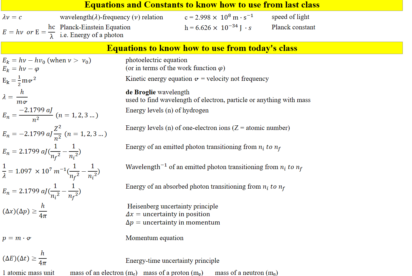 Equations and Constants to know how to use from last class
𝜆𝜈=𝑐
wavelength(𝜆)-frequency (𝜈) relation

c = 2.998 × ﷐10﷮8﷯ m∙﷐s﷮−1﷯
speed of light
𝐸=ℎ𝜈  𝑜𝑟 E=﷐hc﷮λ﷯
Planck-Einstein Equation
i.e. Energy of a photon

h = 6.626 × ﷐10﷮−34﷯ J ∙𝑠
Planck constant
Equations to know how to use from today's class
﷐𝐸﷮𝑘﷯=ℎ𝜈−ℎ﷐𝑣﷮0﷯ (when 𝜈> ﷐𝜈﷮0﷯)
﷐𝐸﷮𝑘﷯=ℎ𝜈−𝜑
photoelectric equation
(or in terms of the work function 𝜑)
﷐E﷮k﷯ = ﷐1﷮2﷯m﷐𝓋﷮2﷯
Kinetic energy equation 𝓋 = velocity not frequency
𝜆= ﷐ℎ﷮𝑚𝓋﷯
de Broglie wavelength 
used to find wavelength of electron, particle or anything with mass
﷐𝐸﷮𝑛﷯=﷐−2.1799 𝑎𝐽﷮﷐𝑛﷮2﷯﷯ (𝑛=1, 2, 3…)
Energy levels (n) of hydrogen
﷐𝐸﷮𝑛﷯=−2.1799 𝑎𝐽﷐﷐𝑍﷮2﷯﷮﷐𝑛﷮2﷯﷯ (𝑛=1, 2, 3…)
Energy levels (n) of one-electron ions (Z = atomic number)
﷐𝐸﷮𝑛﷯=2.1799 𝑎𝐽(﷐1﷮﷐﷐𝑛﷮𝑓﷯﷮2﷯﷯−﷐1﷮﷐﷐𝑛﷮𝑖﷯﷮2﷯﷯)
Energy of an emitted photon transitioning from ﷐𝑛﷮𝑖﷯ 𝑡𝑜 ﷐𝑛﷮𝑓﷯
﷐1﷮𝜆﷯=1.097 ×﷐10﷮7﷯ ﷐𝑚﷮−1﷯(﷐1﷮﷐﷐𝑛﷮𝑓﷯﷮2﷯﷯−﷐1﷮﷐﷐𝑛﷮𝑖﷯﷮2﷯﷯)
﷐Wavelength﷮−1﷯ of an emitted photon transitioning from ﷐𝑛﷮𝑖﷯ 𝑡𝑜 ﷐𝑛﷮𝑓﷯
﷐𝐸﷮𝑛﷯=2.1799 𝑎𝐽(﷐1﷮﷐﷐𝑛﷮𝑖﷯﷮2﷯﷯−﷐1﷮﷐﷐𝑛﷮𝑓﷯﷮2﷯﷯)
Energy of an absorbed photon transitioning from ﷐𝑛﷮𝑖﷯ 𝑡𝑜 ﷐𝑛﷮𝑓﷯
(Δ𝑥)(Δ𝑝)≥﷐ℎ﷮4𝜋﷯


𝑝=𝑚∙𝓋 

(Δ𝐸)(Δ𝑡)≥﷐ℎ﷮4𝜋﷯
 Heisenberg uncertainty principle
𝛥𝑥=uncertainty in position
Δ𝑝=uncertainty in momentum

Momentum equation


Energy-time uncertainty principle
1 atomic mass unit
mass of an electron (me)
mass of a proton (mp)
mass of a neutron (mn)
