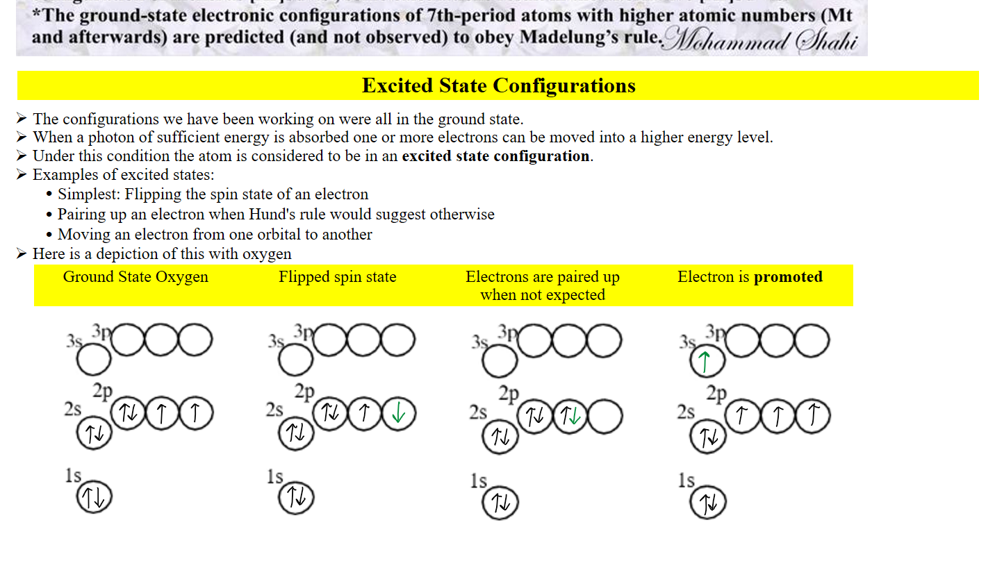 Electron Configuration Exceptions.jpg Machine generated alternative text:
Exceptions to Madelung's Rule 
The exact ground-state electronic configuration of most atoms can be found by use of aufbau principle 
and Madelung's energy ordering rule. However exact ground-state electronic configurations of some 
atoms denoted by yellow in the below periodic table can't be found in this way. 
1 
H 
Li 
a 
19 
K 
37 
55 
s 
37 
2 
M 
20 
56 
88 
No Violation 
3 
sc 
57-71 
lantha- 
.00ids j _ 
89-103 
acti- 
4 
5 
6 
24 
Cr 
7 
n 
8 
Violation 
9 10 11 
29 
Cu 
72 
104 105 106 
57 58 
La Ce 
89 90 91 
Ac Th Pa 
75 
78 79 
Re os 1 Pt Au 
107 
108 109 
Bh Hs •at JDs 
64 
Sm E Gd 
94 9S 96 
Cm 
12 
80 
112 
b 
7 
13 14 
13 
14 
31 
32 
81 82 
j 113 114 
Dy Ho 
| 98 99 
15 
N 
15 
33 
As 
83 
115 
100 
16 
16 
34 
Se 
52 
84 
PO 
116 
Tm 
101 
17 
F 
17 
35 
53 
85 
At 
117 
10 
18 
10 
N 
18 
36 
54 
86 
118 
103 
Ground-State electronic configurations of exceptions to Madelung's rule: 
cr: IAr13dS 4s 
cu: IAr13d10 4s 
Nb: [Kr14d4 5s 
MO: IKr14dS 5S 
Ru: 1Kr14d7 5s 
Notes: 
Rh: IKr14d* 5s 
PCI: 1Kr14d10 
_Ag: IKr14d10 5s 
2 
La: IXe15d 6s 
Ce: IXe14f5d 6s 
Gd: IXe14f7 5d 6s2 
pe 5d9 6s 
Au: IXe14d4 5d10 6s 
Ac: [Rn16d 7s 
Th: IRn16d2 7s2 
Pa: [Rn15f2 6d 7s2 
U: IRn15/ 6d 7s2 
Np: IRn15fA 6d 7s2 
cm: IRn15f7 6d Is 
Lr: 7s2 71) 
0 
*There is dispute over nickel (Ni), although chemistry textbooks quote the ground-state electronic 
configuration of nickel as IAr13d84s , some calculations result in the alternative IAr13d9 4s. 
*The ground-state electronic configurations of 7th-period atoms with higher atomic numbers (Mt 
and afterwards) are predicted (and not observed) to obey Madelung's rule.J/%3/tammac/ 

Excited State Configurations
The configurations we have been working on were all in the ground state.
When a photon of sufficient energy is absorbed one or more electrons can be moved into a higher energy level.
Under this condition the atom is considered to be in an excited state configuration.
Examples of excited states:
Simplest: Flipping the spin state of an electron
Pairing up an electron when Hund's rule would suggest otherwise
Moving an electron from one orbital to another
Here is a depiction of this with oxygen
Ground State Oxygen
Flipped spin state
Electrons are paired up
when not expected
Electron is promoted
Untitled picture.png XOCQD 
Is 

Untitled picture.png XOCQD 
Is 

Untitled picture.png XOCQD 
Is 

Untitled picture.png XOCQD 
Is 


Ink Drawings
Ink Drawings
Ink Drawings
Ink Drawings
Ink Drawings
Ink Drawings
Ink Drawings
Ink Drawings
Ink Drawings
Ink Drawings
Ink Drawings
Ink Drawings
Ink Drawings
Ink Drawings
Ink Drawings
Ink Drawings
Ink Drawings
Ink Drawings
Ink Drawings
Ink Drawings
Ink Drawings
Ink Drawings
Ink Drawings
Ink Drawings
Ink Drawings
Ink Drawings
Ink Drawings
Ink Drawings
Ink Drawings
Ink Drawings
Ink Drawings
Ink Drawings

